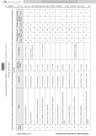 1 539000 002089

                                                                                  Extracto da deliberação nº 61/2012 – Do Conselho Superior da Magistratura Judicial

                                                                                                                  De 30 de Abril de 2012:

                                       LISTA DE ANTIGUIDADE DOS JUIZES DESEMBARGADORES E JUIZES DE DIREITO DO QUADRO DA MAGISTRATURA JUDICIAL REPORTADA À DATA DE 31 DE DEZEMBRO
                                                                                                         DE 2011

                                                                                                                                  Início da                                  Tempo efectivo no    Tempo efectivo na Mag-
                                       Nº de                     Nomes                                  Categoria               contagem de          Interrupções                cargo                  istratura
                                       ordem                                                                                       tempo
                                                                                                                                                                            Anos   Meses   Dias   ANOS   MESES    DIAS
                                                                                                                                                                                                                           II SÉRIE — NO 37




                                         1     BENFEITO MOSSO RAMOS                            Juiz Desembargador             21-3-1987         1-7-2001 a 5-11-2002   a)    12      4      17     23      5        4




https://kiosk.incv.cv
                                         2     ANILDO MARTINS                                  Juiz Desembargador             21-3-1985         1-5-86 a 19-5-89 e           9       1      27     20      2       22
                                                                                                                                                29-12-98 a 17-2-2003 b)


                                         3     JAIME FERREIRA TAVARES MIRANDA                  Juiz Desembargador             5-12-1987         -----------                  8       8      19     24    -----     26


                                         4     MARIA TERESA ALVES ÉVORA BARROS                 Juiz Desembargadora            1-11-1987         11-4-2003 a 08-04-2008c)     3       8      23     19      2        3


                                         5     MARIA DE FÁTIMA CORONEL                         Juiz Desembargadora            5-12-1985         -----------                  3       8      20     26     ----     26


                                         6     MANUEL ALFREDO MONTEIRO SEMEDO                  Juiz Desembargador             12-11-1992        ------------                 3       8      20     19      1       19


                                         7     JOÃO DA CRUZ GONÇALVES                          Juiz Desembargador             1-9-1994          ------------                 3       8      20     17      4      -----


                                         8     SARA MARIA FREIRE DE ANDRADE RODRIGUES          Juiz Desembargadora            22-2-1986         -----------                  3       2      14     25     10        9
                                               BOAL


                                         9     MARIA DAS DORES GOMES                           Juiz de Direito de 1ª Classe   23-4-1988         -----------                  9      11      29     23      8        8


                                        10     PEDRO MONTEIRO FREIRE DE ANDRADE                Juiz de Direito de 1ª Classe   1-10-1985         16-12-2002 a 15-1-2003 e     4       8      19     20      2       ---
                                                                                                                                                16-1-2005 a 31-12-2010 d)
                                                                                                                                                                                                                                                                                      © Todos os direitos reservados. A cópia ou distribuição não autorizada é proibida.
                                                                                                                                                                                                                                                                                     Documento descarregado pelo utilizador Adilson (10.8.0.12) em 07-06-2012 15:16:32.




                                        11     ARLINDO ALMEIDA MEDINA                          Juiz de Direito de 1ª Classe   3-10-1995         ------------                 3       5      --     16      2       28
                                                                                                                                                                                                                           «B. O.» DA REPÚBLICA DE CABO VERDE — 4 DE JUNHO DE 2012




                                        12     CIRCE DE AÇUCENA GOMES DE BRITO DA COSTA        Juiz de Direito de 1ª Classe   10-3-1997         ------------                 --     10      8      14      9       21




34226AB0-D078-49F9-BC1E-CB8E76D98389
                                               NEVES
                                                                                                                                                                                                                           707
 