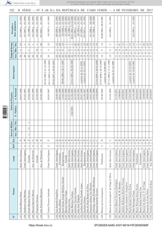 140 Manuel Barreto Moura

https://kiosk.incv.cv

Cond. Auto-Ligeiro
Governanta
Recepcionista
Guarda
Ajud. Serv.Gerais
Cond. Auto-Ligeiro
Cond. Auto Pesado
Ajud. Serv.Gerais
Ajud. Serv.Gerais
Recepcionista
Cond. Auto-Ligeiro
Cond. Auto-Pesado
Cond. Auto-Ligeiro
Cond. Auto-Ligeiro

144
145
146
147
148
149
150
151
152
153
154
155
156
157

0FC892E8-0A8C-4337-9818-F5F2E660088F

169 Joaquim da Costa Paiva

170 António Arlindo Pereira da Rosa

2
2

Cond. Auto-Ligeiro

Aux. Biblioteca

2

3

2

2

1

2

2

1

2

1

2

2
3
2
1
1
2
4
1
1
2
2
4
2
2

2

2

1

2

1

2

1

A

B

B

B

B

D

B

B

B

B

B

C

D

G
E
F
G
E
F
D
D
C
E
C
C
C
C

F

E

H

G

F

H

E

Refª Esc

Cond. Auto-Ligeiro

Governanta

168 Manuel de Jesus G. F. da Veiga

167 Maria Emília Correia Vaz

165 Ilídio Domingos Graça

Telefonista

Ajud. Serv.Gerais

Cond. Auto-Ligeiro

164 Maria Salomé Vicente Fortes

166 Maria Florença Sousa Xavier

Cond. Auto-Ligeiro

Cond. Auto-Ligeiro

Ajud. Serv.Gerais

162 Adelino Rodrigues Barbosa Vicente

Cond. Auto-Ligeiro

160 Víctor Manuel Tavares Rodrigues

161 Maria Fernanda M. M. Mendes

163 Fraguito António C. Gonçalves

Ajud. Serv.Gerais

159 Maria da Conceição F. da Veiga S. Silva

158 Elmira da Luz Gonçalves

Telefonista

Cond. Auto-Ligeiro

143 Carlos Tavares Andrade

Luís Semedo Gonçalves
Paula Alfama
Ester Simas Araújo Barbosa Amado
Manuel António Veiga
Francisca Vaz
José Martins Cardoso
Antonino Tavares Varela
João José Delgado
Avelina Freire Furtado Lopes
Faustino Gomes
João de Deus Ramos de Pina
Francisco Nelson Vaz Oliveira
Celestino Lopes Furtado Mendonça
Manuel Semedo Tavares

Aux. de Protocolo

142 João Francisco Monteiro

Guarda

Guarda

Aux. de Protocolo

139 Paulo Mendes Tavares

141 Francisco Tavares

Cond. Auto-Ligeiro

138 Adalberto José Mendes

cargo

Ajud. Serv.Gerais

Nomes

1

11

1

Ano Mês Dia

Serviço Militar

1/22/1983

F. Pública

22/08/2007

10/09/2003

10/09/2003

28/04/2003

28/04/2003

01-03-1989

01/04/1992

25/02/2002

20/06/2001

11/06/2001

01-03-2001

01-04-1986

02-06-1994

19-09-1988
06-01-1989
14-03-1988
01-01-1990
01-07-1990
01-06-1990
10-10-1993
03-02-1994
09-07-1986
01-05-1987
06/04/1998
18-01-1999
18-01-1999
14-02-2000

20-03-1987

03-05-1988

01-03-1988

01-01-1988

10-04-1989

01-01-1987

09-07-1986

A. Nacional

Início de Funções

a partir de 16-08-1999

a partir de 16-10-2002

a partir de 21-12-1999

07-11-1995 a 17-11-1996

a partir de 14-06-2007

27-07-2006 a 26-10-2006

27-04-2009 a 26-05-2009

a partir de 23-11-2002
a partir de 19-11-2002

12-04-1999 a 09-06-1999

09-08-1996 a 16-11-1997

05-02-2007 a 05-05-2007

04-11-2003 a 03-12-2003

02-12-1998 a 31-12-1999

Interrupções

5

9

9

9

9

10

10

10

11

11

11

12

12

24
23
23
23
22
22
19
18
16
15
14
13
13
12

24

24

24

25

25

26

26

4

3

3

8

8

5

6

10

6

6

10

8

8

6
7
2
10
4
6
8
11
11
9

3
11
6

4

7

10

7

5

10

22

22

4

4

15

15

7

12

21

1

3

12

13
26
10
1
1
3
22
29
14
18
26
14
14
18

12

29

1

1

2

1

23

Ano Mês Dia

Tempo de Serviço

-01-1993

-03-1983 a -01-1993

-04-1986 a -01-1993

02-06-1994 a 29-12-1997

-01-1999 a -08-1999
-01-1999 a -08-1999

-09-1988 a -01-1993
-01-1989 a -01-1993
-03-1988 a -01-1993
-01-1990 a -01-1993
-07-1990 a -01-1997
22-01-1983 a 31-12-1986
-10-1993 a -01-1994
-02-1994 a -01-1997
-07-1986 a -01-1993
-05-1987 a -01-1993

-03-1987 a -01-1993

-05-1988 a

-03-1988 a -01-1993

-01-1988 a -01-1993

-01-1990 a -01-1993

-01-1987 a -01-1990

-07-1986 a -01-1993

Períodos a
desc. p/aposent.

102

137 Cecília Moreira Pinto

Nº

1 656000 005433

Documento descarregado pelo utilizador Adilson Varela (10.8.0.12) em 18-02-2013 16:21:59.
© Todos os direitos reservados. A cópia ou distribuição não autorizada é proibida.

II SÉRIE — NO 8 «B. O.» DA REPÚBLICA DE CABO VERDE — 6 DE FEVEREIRO DE 2013

 