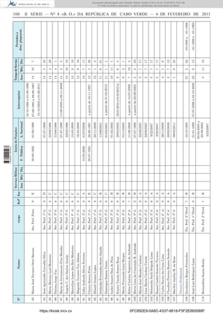 Sec. Parl. 2ª cl.

Sec. Parl. 3ª cl.

Máguida Tavares Vaz Alfama

Lídia Andrade Silves Ferreira

Clarice Soares Pinto

Eliseth Gomes Lopes

Irelândia Fernandes Souto Amado

Domingos Santos Vieira

Isabel Nazaré Dias de Pina

Eunice Varela Soares Rosa

Maria Fernanda Lima Borges

Kátia Cristina Nogueira de Andrade

90

https://kiosk.incv.cv

91

92

93

94

95

96

97

98

99

100 Maria Lina da Conceição R. Andrade

6
6

Sec. Parl. 3ª cl.

Sec. Parl. 3ª cl.

Sec. Parl. 3ª cl.

Sec. Parl. 3ª cl.

Sec. Parl. 3ª cl.

105 Carlos Xavier da Costa Lima

106 Claudina Pereira Ramos Semedo

107 Maribel Amélia M. da Rosa

Téc. Prof. 2º Nível

6

Sec. Parl. 3ª cl.

104 Raquel Isabel Semedo Tavares

Téc. Prof. 1º Nível

Téc. Prof. 2º Nível

108 Escolástica Borges Fernandes

109 José Luís Rodrigues Lima

110 Bernardina Soares Rocha

Técnico Proﬁsional

6

Sec. Parl. 3ª cl.

103 Heloneida Sueli Delgado Lima

6

7

8

7

6

6

6

6

Sec. Parl. 3ª cl.

Sec. Parl. 3ª cl.

102 Lina Maria Cardoso Varela

6

7

6

101 Maria José Mendes Cardoso

Sec. Parl. 3ª cl.

6

6

Sec. Parl. 3ª cl.

Sec. Parl. 3ª cl.

8

8

6

8

6

Sec. Parl. 1ª cl.

Sec. Parl. 1ª cl.

Sec. Parl. 3ª cl.

Sec. Parl. 1ª cl.

Sec. Parl. 3ª cl.

6

Marcelino Lopes dos Reis Monteiro

89

Sec. Parl. 3ª cl.

Ângela C. dos Santos Araújo

88

8

Sec. Parl. 1ª cl.

Maria do Livramento Pina Mendes

87

6

Sec. Parl. 3ª cl.

Fátima Jorge Vaz

86

6

Sec. Parl. 3ª cl.

Mário Moreno Leal Monteiro

85

8

9

B

B

B

A

A

A

A

A

A

A

B

B

B

B

B

C

B

C

E

A

C

C

C

C

C

C

D

E

Refª Esc

Sec. Parl. 1ª cl.

José Aguinaldo Carvalho Silva

Sec. Parl. Princ.

cargo

84

Maria José Tavares Ortet Baessa

Nomes
Ano Mês Dia

Serviço Militar

20-07-1985

15-05-2000

30-08-1982

F. Pública

0FC892E8-0A8C-4337-9818-F5F2E660088F

5/23/2007

20-04-2005 a
20-08-2005

21-01-1989

10-10-1985

09/03/2011

20/05/2009

26/11/2008

8/22/2007

8/22/2007

22/08/2007

22/08/2007

07-07-1998

11-09-2000

01/11/2003

28/04/2003

01-02-2002

01/03/2001

11/06/2001

28-11-2000

29-06-1991

01/07/2008

16-03-2000

13-03-2000

22/02/1999

07-07-1998

31/08/1998

03/08/1998

07-07-1998

01-08-1990

A. Nacional

Início de Funções

07-07-2006 a 04-10-2006

a partir de 29-09-2003

a partir de 15-07-2008

02-01-2012 a 01-03-2012 e)

a partir de 01-04-2012

a partir de 16-11-1997

11-09-2008 a 09-11-2008

01-10-2002 a 01-06-2011

27-06-1992 a 29-06-1997

10-10-1988 a 01-08-1990

Interrupções

5

23

27

1

3

4

5

5

5

5

5

7

9

9

10

11

11

12

12

12

12

12

13

14

14

14

14

14

11

8

2

9

7

1

7

7

7

7

2

10

2

6

11

1

6

1

3

7

9

9

10

2

4

4

5

10

10

13

22

23

12

6

17

17

17

17

23

5

1

4

1

1

21

4

26

17

16

19

10

5

1

29

25

7

Ano Mês Dia

Tempo de Serviço

-01-1989 a -01-1993

-10-1985 a -01-1988

Períodos a
desc. p/aposent.

100

83

Nº

1 656000 005433

Documento descarregado pelo utilizador Adilson Varela (10.8.0.12) em 18-02-2013 16:21:59.
© Todos os direitos reservados. A cópia ou distribuição não autorizada é proibida.

II SÉRIE — NO 8 «B. O.» DA REPÚBLICA DE CABO VERDE — 6 DE FEVEREIRO DE 2013

 