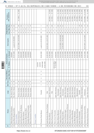 Técnico Auxiliar

https://kiosk.incv.cv

Técnico Auxiliar

Técnico Auxiliar

Técnico Auxiliar

115 Anne Marie Sanchez

116 Eunice Maria Barros Rosa

117 Emidália Elisângela Fernandes

118 Maria Nascimento Tavares Brito

Ajud. Serv.Gerais

Ajud. Serv.Gerais

Ajud. Serv.Gerais

129 Maria de Fátima Varela

130 Leonor Helena Mendes

131 Ana Maria Mendonça

0FC892E8-0A8C-4337-9818-F5F2E660088F

Ajud. Serv.Gerais

Telefonista

135 Aulana Correia Nunes de Pina
1

2

2

1

2

1

1

1

2

1

3

1

3

1

4

1

4

1

5

5

5

5

5

5

8

7

E

D

H

H

F

F

E

E

G

E

I

F

I

C

G

H

G

G

A

B

B

C

C

D

B

A

Refª Esc

2

3

2

Ano Mês Dia

Serviço Militar

28-03-1985 a
31-12-1996

05-02-1993

12/28/1990

1/2/1978

1/2/1970

F. Pública

09-07-1986

01-04-1986

04-06-1986

13-05-1986

01-05-1986

01-04-1986

01-04-1986

01-04-1986

01-04-1986

01-04-1986

10-10-1985

10-10-1985

10-10-1985

01/04/1997

04-04-1985

01-09-1982

21-05-1979

05-02-1993

22/08/2007

15/10/2003

25/02/2002

01/04/1998

08/04/1997

21-01-1989

07-07-1998

8/22/2007

A. Nacional

Início de Funções

25-07-2007 a 22-10-2007

12-06-2005 a 09-09-2005

01-07-2005 a 28-09-2005

23-03-1991 a 23-07-1991

a partir de 20-05-2008

20-12-1999 a 28-02-2005

a partir 01-06-2002

Interrupções

26

26

26

26

26

26

26

26

26

26

26

26

27

27

27

30

33

33

5

9

10

14

15

18

3

5

5

6

6

7

8

9

9

9

9

9

11

11

2

6

8

4

3

9

4

2

10

9

8

8

10

4

23

13

28

19

1

1

1

1

1

1

24

24

22

5

28

1

10

1

10

17

7

1

24

29

25

10

Ano Mês Dia

Tempo de Serviço

-04-1989

-07-1986 a -01-1993

01-04-1986 a 31-12-1989

-06-1986 a -01-1987

-05-1986 a -01-1993

-05-1986 a -01-1992

-04-1986 a -01-1993

-04-1986 a -01-1993

-04-1986 a -01-1993

-04-1986 a

-04-1986 a -05-1990

-10-1985 a -01-1987

-10-1985 a -01-1993

-10-1985 a -01-1990

-04-1985 a -07-1998

-09-1982 a -10-1982

-01-1989 a -01-1993

Períodos a
desc. p/aposent.

II SÉRIE — NO 8 «B. O.» DA REPÚBLICA DE CABO VERDE — 6 DE FEVEREIRO DE 2013

136 Ricardina Pereira Tavares

Cond. Auto-Ligeiro

Guarda

134 Daniel António da Costa Alfama

133 Isidro Vaz Fernandes

Recepcionista

Operad. da Repr.

128 Maria Felicidade de Pina Tavares

132 Amâncio Moreno Semedo

Ajud. Serv.Gerais

127 Teresa de Fátima Lopes

Governanta

Ajud. Serv.Gerais

125 Virgínia Soares Cardoso

126 Maria Manuela Brito

Governanta

Ajud. Serv.Gerais

Fiel

Ajud. Serv.Gerais

Fiel

124 Maria Helena Monteiro

123 Maria Jesus Fernandes

122 Maria Teresa de Barros

121 Maria Dias Morais

120 Isabel Sanches de Barros Cardoso

119 Francisco Paulo Ramos

Guarda

Técnico Auxiliar

114 José Luís Fonseca R. dos Santos

Pessoal Auxiliar

Técnico Auxiliar

113 Firmino Gomes Lopes

Técnico Auxiliar

Téc. Prof. 1º Nível

112 José Maria Borges da Silva

cargo

Téc. Prof. 2º Nível

Nomes

111 Nilton Paulo Lopes Gonçalves

Nº

1 656000 005433

Documento descarregado pelo utilizador Adilson Varela (10.8.0.12) em 18-02-2013 16:21:59.
© Todos os direitos reservados. A cópia ou distribuição não autorizada é proibida.

101

 
