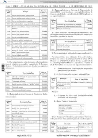 Documento descarregado pelo utilizador Adilson Varela (10.73.102.72) em 09-09-2013 09:39:52.
© Todos os direitos reservados. A cópia ou distribuição não autorizada é proibida.

1166 I SÉRIE — NO 46 «B. O.» DA REPÚBLICA DE CABO VERDE — 6 DE SETEMBRO DE 2013
Código
Taxa

Serviço

Valor da
Taxa (ECV)

11001

Serviço móvel terrestre – redes públicas

50.000$00

11002

Serviço móvel terrestre – redes privativas

5.000$00

11003

Serviço móvel aeronáutico e marítimo

5.000$00

11004

Serviço de radiodifusão - estação de radiodifusão sonora

20.000$00

11005

Serviço de radiodifusão - estação de radiodifusão
televisiva

25.000$00

Serviço Fixo - estação monovia

5.000$00

11007

Serviço Fixo – estação multivia

25.000$00

11008

Serviço de radiodeterminação

5.000$00

11009

Serviço por satélite - estação terrena

50.000$00

11010

Serviço por satélite - estação terrena (radiodifusão)

10.000$00

11011

Serviço por satélite - estação terrena transportável
(transmissão de programas de radiodifusão)

10.000$00

11012

Serviço por satélite - estação terrena do serviço
móvel – estação terrena central

200.000$00

11013

Serviço de Rádio pessoal (CB)

2.500$00

11014

Outros serviços de radiocomunicações

5.000$00

Descrição da Taxa

Valor da
Taxa (ECV)

12001

Alteração e substituição em caso de extravio e de
renovação de licença

1.000$00

12002

Transmissão de licença

5.000$00

12003

Registo, previsto no nº2 do art. 3º do DL n.º10/2009

5.000$00

12004

Vistoria de emissor

5.000$00

12004

Vistoria extraordinária de emissor

5.000$00

1.3 Taxas aplicáveis ao Serviço de Amador de Radiocomunicações:
Código
Taxa

Descrição da Taxa

Valor da
Taxa (ECV)

Descrição da Taxa

14001

Autorização de funcionamento do sistema de
transmissão de dados em radiodifusão (RDS)

1.000$00

Alteração da autorização

500$00

1.5 Taxas aplicáveis a atribuição de indicativos, e números para estabelecimento de comunicações em estações
instaladas a bordos de navios:
Código
Taxa

Valor da
Taxa (ECV)

Descrição da Taxa

15001

Atribuição de indicativos e números para estabelecimento de chamadas

15002

5.000$00

Alteração da atribuição

500$00

2. Taxas devidas pela utilização do espectro radioelétrico

1.2 As taxas devidas pela alteração, substituição em
caso de extravio, renovação e transmissão de licenças,
Registo e Vistoria de emissores são ﬁxadas nos seguintes
montantes:
Código
Taxa

Código
Taxa

14002

11006

1 738000 005433

1.4 Taxas aplicáveis ao Sistema de Transmissão de
dados (RDS) – para instalação e operação do sistema de
transmissão de dados em radiodifusão (RDS), aplicam-se
as seguintes taxas:

Valor da
Taxa (ECV)

As taxas devidas pela utilização do espectro radioeléctrico, nos termos da alínea e) do nº 1 do artigo 19º do
Decreto-Lei n.º 10/2009, de 20 de Abril, e na alínea f) do
n.º 1 do artigo 102.º do Decreto-Legislativo n.º 7/2005, de
28 de Novembro, são ﬁxadas nos seguintes montantes:
2.1 - Taxas referentes à utilização de frequências
para os Serviços móveis:
2.1.1 - Serviço móvel terrestre – redes públicas
Código
Taxa

Descrição

Valor da Taxa (ECV)

21101

Taxa de utilização do 500.000$00 + 50.000$00 x Lf (MHz) x Ff
espectro por cada faixa
de frequência

21102

Taxa por terminal móvel

300$00

Em que:
Lf – Largura de faixa total (uplink+downlink)
utilizada, em megahertz
Ff – Fator Faixa de frequência:
Faixa de frequência
900 MHz, 1800 MHz

3

2.1 GHz

4

Licenciamento de estação (por emissor)

13002

Licença para aprendizagem (*)

500$00

13003

Alteração e substituição em caso de extravio e de
renovação de licença

500$00

13004

Exame de aptidão

1.500$00

13005

Emissão certiﬁcado de amador

1.000$00

13006

Concessão de indicativo de escuta ou especial

1.000$00

13007

Certiﬁcado Temporário

500$00

13008

Transmissão de licença

1.000$00

21201

Taxa de utilização do espectro por cada 5.000$00 x C x FLF x FP
faixa de frequência

13009

Vistoria extraordinária

2.500$00

21202

Taxa por terminal móvel

https://kiosk.incv.cv

1.500$00

Ff

13001

Outra

4.5

2.1.2 - Serviço móvel Marítimo, Aeronáutico e Terrestre –
redes privativas – taxa aplicável por cada canal consignado:
Código
Taxa

Descrição

Valor da Taxa (ECV)

150$00

B82DBFA3-001A-435B-86C3-9A3BA8D31601

 
