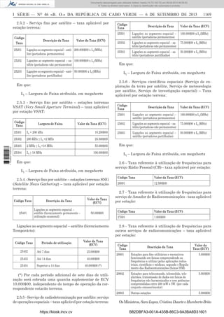 Documento descarregado pelo utilizador Adilson Varela (10.73.102.72) em 09-09-2013 09:39:52.
© Todos os direitos reservados. A cópia ou distribuição não autorizada é proibida.

I SÉRIE — NO 46 «B. O.» DA REPÚBLICA DE CABO VERDE — 6 DE SETEMBRO DE 2013
2.5.2 - Serviço ﬁxo por satélite – taxa aplicável por
estação terrena:

Código
Taxa

Descrição da Taxa

1169

Valor da Taxa (ECV)

25501
Código
Taxa

Descrição da Taxa

Valor da Taxa (ECV)

25201

Ligações ao segmento espacial – saté- 200.000$00 x Lf (MHz)
lite (portadoras permanentes)

25202

Ligações ao segmento espacial – sa- 100.000$00 x Lf (MHz)
télite (portadoras não permanentes)

25203

Ligações ao segmento espacial – saté- 50.000$00 x Lf (MHz)
lite (portadoras partilhadas)

Em que:
Lf – Largura de Faixa atribuída, em megahertz
2.5.3 - Serviço ﬁxo por satélite – estações terrenas
VSAT (Very Small Aperture Terminal) – taxa aplicável
por estação VSAT:
Código
Taxa

Largura de Faixa

Valor da Taxa (ECV)

Lf < 200 kHz

10.200$00

25302
1 738000 005433

25301

200 KHz ≤ Lf <2 MHz
2 MHz ≤ Lf <18 MHz

55.000$00

25304

Lf ≥ 18 MHz

100.000$00 x Lf (MHz)

25502

Ligações ao segmento espacial – satélite (portadoras não permanentes)

75.000$00 x Lf (MHz)

25503

Ligações ao segmento espacial – satélite (portadoras partilhadas)

50.000$00 x Lf (MHz)

Em que:
Lf – Largura de Faixa atribuída, em megahertz
2.5.6 - Serviços cientíﬁcos espaciais (Serviço de exploração da terra por satélite, Serviço de meteorologia
por satélite, Serviço de investigação espacial) – Taxa
aplicável por estação terrena:
Código
Taxa

100.000$00

Em que:
Lf – Largura de Faixa atribuída, em megahertz
2.5.4 - Serviço ﬁxo por satélite – estações terrenas SNG
(Satellite News Gathering) – taxa aplicável por estação
terrena:
Código Taxa
25401

Descrição da Taxa
Ligações ao segmento espacial –
satélite (licenciamento permanente –
utilização ocasional)

Valor da Taxa
(ECV)

Período de utilização

Valor da Taxa (ECV)

Ligações ao segmento espacial –
satélite (portadoras permanentes)

100.000$00 x Lf (MHz)

25602

Ligações ao segmento espacial – satélite (portadoras não permanentes)

75.000$00 x Lf (MHz)

25603

Ligações ao segmento espacial –
satélite (portadoras partilhadas)

50.000$00 x Lf (MHz)

Em que:
Lf – Largura de Faixa atribuída, em megahertz
2.6 - Taxa referente à utilização de frequências para
serviço Rádio Pessoal (CB) - taxa aplicável por estação:
Código Taxa

Valor da Taxa (ECV)

26001

12.500$00

2.7 - Taxa referente à utilização de frequências para
serviço de Amador de Radiocomunicações - taxa aplicável
por estação:

Valor da Taxa
(ECV)

25402

Até 7 dias

25.000$00

25403

Até 14 dias
Superior a 14 dias

Valor da Taxa (ECV)
1.000$00

2.8 - Taxa referente à utilização de frequências para
outros serviços de radiocomunicações – taxa aplicável
por estação:
Código
Taxa

40.000$00

25404

Código Taxa
27001

50.000$00

Ligações ao segmento espacial – satélite (licenciamento
Temporário):
Código Taxa

Descrição da Taxa

25601

25.500$00

25303

Ligações ao segmento espacial –
satélite (portadoras permanentes)

Descrição da Taxa

Valor da
Taxa (ECV)

Estações para ﬁns utilitários e recreativos
funcionando em faixas compreendendo as
frequências a utilizar pelas aplicações industriais, cientíﬁcas e médicas, segundo o Regulamento das Radiocomunicações (faixas ISM)

5.000$00

29002

Estações para telecomando, telemedida, telealarmes, transmissão de dados em faixas de
frequências não harmonizadas e com potências
compreendidas entre 200 mW e 5W. (por cada
conjunto emissor/recetor)

5.000$00

29003

Outras estações

5.000$00

40.000$00 (*)

(*) Por cada período adicional de sete dias de utilização será cobrada uma quantia suplementar de ECV
10.000$00, independente do tempo de operação da correspondente estacão terrena.
2.5.5 - Serviço de radiodeterminação por satélite: serviço
de operações espaciais – taxa aplicável por estação terrena:
https://kiosk.incv.cv

29001

Os Ministros, Sara Lopes, Cristina Duarte e Humberto Brito
B82DBFA3-001A-435B-86C3-9A3BA8D31601

 