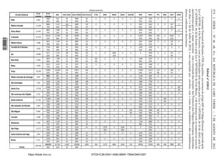 eleitos, conforme se discrimina:
                                                                                                                                                                                                                         nos dias 1 e 22 de Julho de 2012, e sua repartição por círculos, com o nome dos candidatos e das candidaturas
                                                                                                                                                                                                                         apuramento geral, o mapa nacional, com o resultado das eleições dos Titulares dos Órgãos Municipais, realizadas
                                                                                                                                                                                                                         nº 12/VII/2007, de 22 de Junho e pela Lei nº 56/VII/2010, de 9 de Março, e de harmonia com as respectivas actas de
                                                                                                                                                                                                                         Lei nº 92/V/99, de 8 de Fevereiro, com as modiﬁcações nele operadas pela Lei nº 118/V/2000, de 24 de Abril, pela Lei




                                                                                                                                                                                                                                                                                                                                                                     974
                                                                                                                         CÂMARA MUNICIPAL
                                                      Nº de      Nº de
                          Círculo Eleitoral                                Abst.    Votos Nulos Votos Válidos Votos Brancos   FV.BV         GIASF   GIMCS   GIUDS   GUS/SM   MPD     PAICV   PTS   RRSC   UCID   UNISC
                                                    Inscritos   Votantes




                                                                                                                                                                                                                                A comissão Nacional de Eleições, CNE, faz publico, nos termos do artigo 250º do Código Eleitoral, aprovado pela



                                                                                                                                                                                                                                                                                                                                                                     I SÉRIE — NO 46 «B. O.» DA REPÚBLICA DE CABO VERDE — 7 DE AGOSTO DE 2012
                                                                  4046      915        46           4000          60            0             0       0       0       0      2235    1705     0     0      0       0
                  Paúl                               4.961
                                                                  82%       18%        1%           99%           2%                                                          55%     42%
                                                                  8866     3.115       168          8698          102           0             0       0       0       0      5507    2632     0     0     457      0
                  Ribeira Grande                     12.168
                                                                  73%       26%        2%           98%           1%                                                          62%     30%                 5%
                                                                  8863     2.582       80           8783          174           0             0       0       0       0      3674    4935     0     0      0       0
                  Porto Novo                         11.447
                                                                  77%       23%        1%           99%           2%                                                          41%     56%
                                                                 29723     17.847      228         29495          530           0             0       0       0       0      12997   8905    504    0     6559     0
                  S.Vicente                          47.570
                                                                  62%       38%        1%           99%           2%                                                          44%     30%    2%           22%
1 576000 002089




                                                                  3951     1.145       64           3887          112           0             0       0       0       0      1651    2000     0     0     124      0
                  Ribeira Brava                      5.096
                                                                  78%       22%        2%           98%           3%                                                          42%     51%                  3%
                  Tarrafal de S.Nicolau                           2736      884        43           2693          56            0             0       0       0       0      1392    1245     0     0       0      0
                                                     3.620
                                                                  76%       24%        2%           98%           2%                                                          51%     46%
                                                                  9171     5.712       109          9062          122           0             0     4891      0       0        0     3678     0     0     371      0
                  Sal                                14.883
                                                                  62%       38%        1%           99%           1%                                53%                               40%                 4%
                                                                  3874     1.784       51           3823          75           343            0      0        0       0      2298    1107     0     0      0       0
                  Boa Vista                          5.658
                                                                  68%       32%        1%           99%           2%           9%                                             59%     29%
                                                                  3413     1.017       42           3371          52            0             0       0       0       0      1839    1480     0     0      0       0
                  Maio                               4.430
                                                                  77%       23%        1%           99%           2%                                                          54%     43%




                                                                                                                                                                                                                                                                                                                                                  Edital nº 3/2012
                                                                 43906     26.803      333         43573          466           0             0       0       0       0      27483   15213   122    0     289      0
                  Praia                              70.709
                                                                  62%       38%        1%           99%           1%                                                          63%     35%    0%           1%
                                                                  4031      967        43           3988          35            0             0       0       0       0      2128    1825     0     0      0       0
                  Ribeira Grande de Santiago         4.997
                                                                  81%       19%        1%           99%           1%                                                          53%     45%
                                                                  6360     1.562       76           6284          108           0             0       0       0       0      3386    2790     0     0      0       0
                  São Domingos                       7.922
                                                                  80%       20%        1%           99%           2%                                                          53%     44%
                                                                 10481     3.257       132         10349          151           0             0       0       0       0      4579    5312     0     0      0     307
                  Santa Cruz                         13.738
                                                                  76%       24%        1%           99%           1%                                                          44%     51%                        3%
                                                                  3794      906        48           3746          62            0             0       0       0       0      1389    2295     0     0      0      0
                  São Lourenço dos Órgãos            4.701
                                                                  81%       19%        1%           99%           2%                                                          37%     60%
                                                                 15.864    5.682       241         15423          200           0             0       0       0       0      7504    7473     0    446     0       0
                  Santa Catarina                     21.546
                                                                  74%       26%        2%           97%           1%                                                          47%     47%          3%
                                                                  3784     1.059       61           3723          48            0             0       0       0       0      1500    2175     0     0      0       0
                  São Salvador do Mundo              4.843
                                                                  78%       22%        2%           98%           1%                                                          40%     57%
                                                                  6246     2.222       71           6175          85            0             0       0       0      231     3322    2469    68     0      0       0
                  São Miguel                         8.469
                                                                  74%       26%        1%           99%           1%                                                 4%       53%     40%    1%
                                                                  6992     2.706       101          6891          116           0             0       0       0       0      3692    3083     0     0      0       0
                  Tarrafal                           9.698
                                                                  72%       28%        1%           99%           2%                                                          53%     44%
                                                                  4075     1.519       21           4054          35            0             0       0       0       0      1134    2885     0     0      0       0
                  Mosteiros                          5.594
                                                                  73%       27%        1%           99%           1%                                                          28%     71%
                                                                  9167     4.005       49           9118          61            0           3179      0     2544      0        0     3334     0     0      0       0
                  São Filipe                         13.172
                                                                  70%       30%        1%           99%                                     35%             28%                       36%
                                                                  2504      559        21           2483           13           0            0        0      0        0      1155    1315     0     0      0       0
                  Santa Catarina do Fogo             3.063
                                                                  82%       18%        1%           99%            1%                                                         46%     53%
                                                                  3128      993        41           3087           30           0             0       0       0       0      1674    1383     0     0      0       0
                  Brava                              4.121
                                                                  76%       24%        1%           99%            1%                                                         54%     44%
                                                                194.975    87.241     2.069        192906         2693         343          3179    4891    2544     231     90539   79239   694   446    7800   307
                                                    282.406
                               TOTAIS                             69%       31%        1%           99%


                                              https://kiosk.incv.cv                                                        D7C61C28-D041-4592-BBAF-7584C94A10EF
 