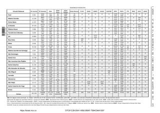I SÉRIE — NO 46 «B. O.» DA REPÚBLICA DE CABO VERDE — 7 DE AGOSTO DE 2012
                                                                                                                      ASSEMBLEIA MUNICIPAL

                                                                                                Votos        Votos
                           Círculo Eleitoral           Nº Inscritos   Nº Votantes    Abst.
                                                                                                Nulos       Válidos
                                                                                                                      Votos Brancos    FV.BV     GIASF      GIMCS     GIUDS     GUS/SM       MPD      PAICV      PTS     RRSC      UCID    UNISC

                                                                        4046         915         48         3998           70            0          0         0          0          0       2199      1729        0        0        0        0
                   Paúl                                   4.961
                                                                        82%          18%         1%          99%           2%                                                                54%       43%
                                                                        8852        3.115        154        8698           66            0          0         0          0          0       5372      2751        0        0       509       0
                   Ribeira Grande                        12.168
                                                                        73%          26%         2%          98%           1%                                                                61%       31%                         6%
                                                                        8865        2.582        87         8778           186           0          0         0          0          0       3706      4886        0        0        0        0
                   Porto Novo                            11.447
                                                                        77%          23%         1%          99%           2%                                                                42%       56%
                                                                       29723        17.847       241       29482           566           0          0         0          0          0       12534     8840       619       0       6923      0
                   S.Vicente                             47.570
                                                                        62%          38%         1%          99%           2%                                                                42%       30%       2%                23%
1 576000 002089




                                                                        3951        1.145        64         3887           131           0          0         0          0          0       1651      1951        0        0       154      0
                   Ribeira Brava                          5.096
                                                                        78%          22%         2%          98%           3%                                                                42%       49%                          4%
                                                                        2735         885         45         2690           53            0          0         0          0          0       1424      1213        0        0         0      0
                   Tarrafal de S.Nicolau                  3.620
                                                                        76%          24%         2%          98%           1%                                                                52%       44%
                                                                        9176        5.720        114        9062           113           0          0       4737         0          0         0       3530        0        0       682       0
                   Sal                                   14.883
                                                                        62%          38%         1%          99%           1%                               52%                                        38%                         7%
                                                                        3874        1.784        51         3823           62           368         0        0           0          0       2268      1125        0        0        0        0
                   Boa Vista                              5.658
                                                                        68%          32%         1%          99%           2%           9%                                                   59%       29%
                                                                        3415        1.015        39         3376           49            0          0         0          0          0       1799      1528        0        0        0        0
                   Maio                                   4.430
                                                                        77%          23%         1%          99%           1%                                                                53%       45%
                                                                       43906        26.803       336       43570           486           0          0         0          0          0       26626     15760      151       0       547       0
                   Praia                                 70.709
                                                                        62%          38%         1%          99%           1%                                                                61%       36%       0%                1%
                                                                        4030        1.008        54         3976           43            0          0         0          0          0       2132      1801        0        0        0        0
                   Ribeira Grande de Santiago             4.997
                                                                        81%          20%         1%          99%           1%                                                                53%       45%
                                                                        6360        1.562        74         6286           113           0          0         0          0          0       3399      2774        0        0        0        0
                   São Domingos                           7.922
                                                                        80%          20%         1%          99%           2%                                                                53%       44%
                                                                       10481        3.257        141       10340           147           0          0         0          0          0       4514      5209        0        0        0      470
                   Santa Cruz                            13.738
                                                                        76%          24%         1%          99%           1%                                                                43%       50%                                 4%
                                                                        3794         906         54         3740           69            0          0         0          0          0       1397      2274        0        0        0       0
                   São Lourenço dos Órgãos                4.701
                                                                        81%          19%         1%          99%           2%                                                                37%       60%
                                                                       15875        5.671        234       15.406          235           0          0         0          0          0       7460      7462        0       484       0        0
                   Santa Catarina                        21.546
                                                                        74%          26%         1%          97%           1%                                                                47%       47%                3%
                                                                        3785        1.058        63         3722           60            0          0         0          0          0       1533      2129        0        0        0        0
                   São Salvador do Mundo                  4.843
                                                                        78%          22%         2%          98%           2%                                                                41%       56%
                                                                        6259        2.222        72         6187           96            0          0         0          0         258      3318      2456        59       0        0        0
                   São Miguel                             8.469
                                                                        74%          26%         1%          99%                                                                   4%        53%       39%
                                                                        6993        2.705        98         6895           146           0          0         0          0          0       3711      3038        0        0        0        0
                   Tarrafal                               9.698
                                                                        72%          28%         1%          99%            2%                                                               53%       43%
                                                                        4075        1.518        17         4058            39           0          0         0          0          0       1121      2898        0        0        0        0
                   Mosteiros                              5.594
                                                                        73%          27%        0,4%        99,6%           1%                                                               28%       71%
                                                                        9167        4.005        48         9119            68           0        3216        0        2537         0         0       3298        0        0        0        0
                   São Filipe                            13.172
                                                                        70%          30%         1%          99%            1%                    35%                  28%                             36%
                                                                        2504         559         22         2482            16           0         0          0         0           0       1162      1304        0        0        0        0
                   Santa Catarina do Fogo                 3.063
                                                                        82%          18%         1%          99%            1%                                                               46%       52%
                                                                        3130         991         42         3088            30           0          0         0          0          0       1674      1384        0        0        0        0
                   Brava                                  4.121
                                                                        76%          24%         1%          99%            1%                                                               53%       44%
                                                                       194996       87.273      2.098      192898          2844         368       3216      4737       2537        258      89000     79340      829      484      8815    470
                                                         282.406
                                TOTAIS                                  69%          31%      0,010759       99%

                  obs: Em alguns casos pontuais os dados refrentes ao nº de votantes foram rectificados pela CNE , por falha nos calculos aritméticos detectados na acta do Apuramento Geral.
                  Significado das Siglas dos apartidos Politicos e grupos de cidadãos: MPD Movimento Para A Democracia; PAICV Partido Africano da Independencia de Cabo Verde; UCID União Cabo Verdiana Independente e Democratico
                  PTS Partido do Trabalho e da Solidariedade; GIMCS Grupo Independente da Mudança para a Confirmaçao e Consolidação das Cidades do Sal; FV. BV Forças Vivas de Boa Vista Grupo Independente
                  Para o Desenvolvimento Sustentavel da Ilha de Boavista.GUD SM Gupo de Unidade Democratica Por S. Miguel, UNISC Unidos por Santa Cruz; RRSC Roteiro Rumo a Santa Catarina; GIASF Grupo Independente Abraçar São Filipe,




                                                                                                                                                                                                                                                   975
                  GUD/SM Grupo de Unidade Democratica"por São Miguel"GIUSD Grupo Independente Unido por São Filipe



                                      https://kiosk.incv.cv                                                   D7C61C28-D041-4592-BBAF-7584C94A10EF
 