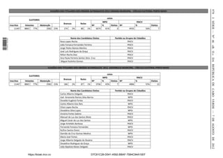 978
                                                      ELEIÇÕES DOS TITULARES DOS ORGÃOS AUTARQUICOS 2012 CÂMARA MUNICIPAL - CÍRCULO ELEITORAL PORTO NOVO

                                                                                                         votos




                                                                                                                                                                    I SÉRIE — NO 46 «B. O.» DA REPÚBLICA DE CABO VERDE — 7 DE AGOSTO DE 2012
                                 ELEITORES
                                                                                                    MPD                               PAICV
                                                                   Brancos         Nulos
                  Inscritos   Votantes       Abstenção                                      Nº      %     Eleitos Nº                 %                Eleitos
                      11447   8865   77%           2582   23%      174       2%    80    1%    3674   41%       0             4935              56%             7



                                                                           Nome dos Candidatos Eleitos           Parido ou Grupos de Cidadãos
1 576000 002089




                                                                Rosa Lopes Rocha                                            PAICV
                                                                João Fonseca Fernandes Ferreira                             PAICV
                                                                Jorge Pedro Ramos Marins                                    PAICV
                                                                José Luís Rodrigues da Graça                                PAICV
                                                                Nilton Rocha Dias                                           PAICV
                                                                Ana Paula Ferreira Santos Vera- Cruz                        PAICV
                                                                 Miguel Auinho Gomes                                        PAICV

                                                    ELEIÇÕES DOS TITULARES DOS ORGÃOS AUTARQUICOS 2012 ASSEMBLEIA MUNICIPAL - CÍRCULO ELEITORAL PORTO NOVO

                                                                                                       votos
                                 ELEITORES
                                                                                                    MPD                               PAICV
                                                                   Brancos         Nulos
                  Inscritos   Votantes       Abstenção                                      Nº      %     Eleitos Nº                 %              Eleitos
                      11447   8865   77%           2582   23%      186       2%    87    1%    3706   42%       7             4886              55%       10

                                                                           Nome dos Candidatos Eleitos           Parido ou Grupos de Cidadãos
                                                                Carlos Alberto Delgado                                      PAICV
                                                                Joel Amarante Ramos Silva Barros                             MPD
                                                                Osvaldo Eugénio Fortes                                      PAICV
                                                                Carlos Alberto Dos Reis                                      MPD
                                                                Elísio Lopes Rocha                                          PAICV
                                                                Osvaldino Silva Lopes                                        MPD
                                                                Victória Fortes Sabino                                      PAICV
                                                                Manuel da Luz dos Santos Mota                               PAICV
                                                                Miguel Cesár da Luz dos Santos                               MPD
                                                                Jorge Arisides Barbosa                                      PAICV
                                                                Fernanda Fonseca Fernandes                                   MPD
                                                                Ruﬁno Santos Évora                                          PAICV
                                                                Damião da Cruz Gomes Medina                                  MPD
                                                                Maria José Fortes                                           PAICV
                                                                Jorge Alberto Delgado do Rosário                            PAICV
                                                                Osvaldino Rodrigues da Graça                                 MPD
                                                                João Bapista Neves Delgado                                  PAICV


                                https://kiosk.incv.cv                                        D7C61C28-D041-4592-BBAF-7584C94A10EF
 