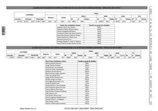 I SÉRIE — NO 46 «B. O.» DA REPÚBLICA DE CABO VERDE — 7 DE AGOSTO DE 2012
                                                     ELEIÇÕES DOS TITULARES DOS ORGÃOS AUTARQUICOS DE 1 DE JULHO 2012 CAMÂRA MUNICIPAL - CÍRCULO DE SÃO VICENTE


                                                                                                                                             Votos
                                            ELEITORES
                                                                                                                            PAICV                         MPD                  UCID                PTS
                                                                        Brancos              Nulos
                              Inscritos     Votantes    Abstenção                                          Nº       %          Eleitos             Nº      %     Eleitos Nº   %     Eleitos Nº %    Eleitos
                                  47570   29723    62% 17.847 38%       530       1%        228       1%    8905        30%                    3     12997   44%       4 6559   22%       2 504  2%        0

                                                                                            Nome dos candidatos eleitos              Parido ou grupo de cidadãos
                                                                                       Augusto César Lima Neves                                 MPD
1 576000 002089




                                                                                       Filomena Fáima Ribeiro Vieira                            PAICV
                                                                                       António Delgado Monteiro                                 UCID
                                                                                       Humberto Elísio Lelis Sousa Duarte                       MPD
                                                                                       Benvindo Dionísio Spencer Santos                         PAICV
                                                                                       Lidia Crisina Cruz Brito Lima                            MDP
                                                                                       Manuel Januário Luz                                      UCID
                                                                                       Rodrigo Regalla R. Leite O. Marins                       MPD
                                                                                       Josina Fáima Freitas Santos Fortes                       PAICV

                                                   ELEIÇÕES DOS TITULARES DOS ORGÃOS AUTARQUICOS DE 1 DE JULHO 2012 ASSEMBLEIA MUNICIPAL - CÍRCULO DE SÃO VICENTE

                                                                                                                                     Votos
                                    ELEITORES
                                                                                                        PAICV                                 MPD                      UCID                PTS
                                                                 Brancos           Nulos
                  Inscritos       Votantes       Abstenção                                     Nº      %       Eleitos Nº                       %         Eleitos Nº  %     Eleitos Nº     %   Eleitos
                      47570      29723     62% 17.847    38%   566       2%     241         1%    8840     30%        7             12534             42%       9 6923 23%        5    619 2%        0

                                                                     Nome dos Candidatos eleitos                    Partido ou grupo de cidadões
                                                                     Maria Celeste Fonseca                                      MPD
                                                                     Jorge Tienne Cardoso                                      PAICV
                                                                     Geraldo da Cruz Almeida                                    UCID
                                                                     António Pedro S.Rodrigues                                  MPD
                                                                     Baltazar Santos Ramos                                     PAICV
                                                                     Maria Santos Lopes Trigueiro                               MPD
                                                                     Lídio Conceição Silva                                      UCID
                                                                     Jorge Anildo Oliveira Cruz                                 MPD
                                                                     Alcídes Lopes da Graça                                    PAICV
                                                                     Domingas Ressurição Lima                                   MPD
                                                                     António André Lima                                         UCID
                                                                     Janaina Brito E. Siva Almeida                             PAICV
                                                                     Ana Filomena Soares da Cruz                                MPD
                                                                     Carlos Alberto Silva Lima                                  MPD
                                                                     José Paulino Fonseca Modesto                              PAICV
                                                                     João Santos Luis                                           UCID
                                                                     José Pedro Santos Dias                                     MPD
                                                                     Daniel Augusto Piedade Jesus                              PAICV
                                                                     Vanda Fortes P. A. Delgado                                 MPD
                                                                     Júlio Santos Fortes                                        UCID




                                                                                                                                                                                                               979
                                                                     Nelson Cabral Lopes Cardoso                               PAICV


                                    https://kiosk.incv.cv                                         D7C61C28-D041-4592-BBAF-7584C94A10EF
 