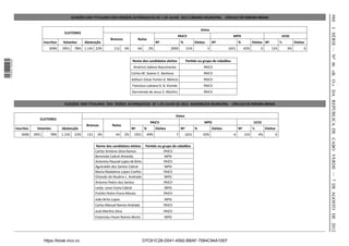 980
                                                         ELEIÇÕES DOS TITULARES DOS ORGÃOS AUTÁRQUICAS DE 1 DE JULHO 2012 CÂMARA MUNICIPAL - CÍRCULO DE RIBEIRA BRAVA




                                                                                                                                                                                                                               I SÉRIE — NO 46 «B. O.» DA REPÚBLICA DE CABO VERDE — 7 DE AGOSTO DE 2012
                                                                                                                                                   Votos
                                                  ELEITORES
                                                                                                                                  PAICV                                  MPD                                UCID
                                                                                 Brancos             Nulos
                                     Inscritos    Votantes      Abstenção                                          Nº               %          Eleitos       Nº               %          Eleitos Nº         %        Eleitos
                                        5096     3951     78% 1.145 22%            112     3%        64       2%             2000        51%             5             1651        42%        0       124       3%         0
1 576000 002089




                                                                                                Nome dos candidatos eleitos              Parido ou grupo de cidadãos
                                                                                                 Américo Sabino Nascimento                           PAICV
                                                                                                Carlos M. Soares C. Barbosa                          PAICV
                                                                                                Adilson César Fortes D. Melicio                      PAICV
                                                                                                Francisco Lubrano D. B. Vicente                      PAICV
                                                                                                Dercelinda de Jesus S. Marins                        PAICV


                                                  ELEIÇÕES DOS TITULARES DOS ÓGÃOS AUTARQUICOS DE 1 DE JULHO DE 2012 ASSEMBLÉIA MUNICIPAL - CÍRCULO DE RIBEIRA BRAVA


                                                                                                                                Votos
                                 ELEITORES
                                                                                                              PAICV                                  MPD                                 UCID
                                                                 Brancos          Nulos
                  Inscritos    Votantes          Abstenção                                      Nº        %        Eleitos          Nº         %             Eleitos          Nº         %        Eleitos
                      5096    3951       78%     1.145    22%    131    3%          64     2%    1951      49%                  7       1651        42%                   6        154       4%         0


                                                                        Nome dos candidatos eleitos        Parido ou grupo de cidadãos
                                                                       Carlos António Silva Ramos                     PAICV
                                                                       Benvindo Cabral Almeida                        MPD
                                                                       Antonino Pascoal Lopes de Brito                PAICV
                                                                       Aguinaldo dos Santos Cabral                    MPD
                                                                       Maria Madalena Lopes Coelho                    PAICV
                                                                       Orlando do Rosário L. Andrade                  MPD
                                                                       Antonio Pedro dos Santos                       PAICV
                                                                       Leidy- Lene Costa Cabral                       MPD
                                                                       Pulidio Pedro Évora Morais                     PAICV
                                                                       João Brito Lopes                                  MPD
                                                                       Carlos Manuel Ramos Andrade                      PAICV
                                                                       José Marins Silva                                PAICV
                                                                       Estanizlau Paulo Ramos Bento                      MPD




                                     https://kiosk.incv.cv                                                D7C61C28-D041-4592-BBAF-7584C94A10EF
 