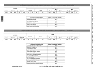 I SÉRIE — NO 46 «B. O.» DA REPÚBLICA DE CABO VERDE — 7 DE AGOSTO DE 2012
                                                     ELEIÇÕES DOS TITULARES DOS ORGÃOS AUTARQUICOS 2012 CAMARA MUNICIPAL - CIRCULO ELEITORAL DE S.L. DOS ORGÃOS

                                                                                                                         Votos
                                      ELEITORES
                                                                                                                                 PAICV                    MPD
                                                                       Brancos                      Nulos
                  Inscritos     Votantes            Abstenção                                                      Nº        %           Eleitos   Nº      %      Eleitos
                   4701       3794       81%      906        19%     62        2%         48                1%    2295      60%            5       1389   37%       0
1 576000 002089




                                                                            Nome dos Candidatos Eleitos          Paridos ou Grupos de Cidadãos
                                                                   Victor Moreno Baessa                                          PAICV
                                                                   Leão José Mendes Barreto                                      PAICV
                                                                   Ildo Alberino Varela                                          PAICV
                                                                   Paulino Lopes Moreira                                         PAICV
                                                                   Larissa Helena Ferreira Varela                                PAICV



                                                        ELEIÇOES DOS TITULARES DOS ORGÃOS AUTARQUICOS 2012 ASSEMBLEIA - CIRCULO ELEITORAL DE S. L. DOS ORGÃOS


                                                                                                                         Votos
                                      ELEITORES
                                                                                                                                 PAICV                    MPD
                                                                       Brancos                      Nulos
                  Inscritos     Votantes            Abstenção                                                      Nº        %           Eleitos   Nº     %       Eleitos
                   4701       3794       81%      906        19%     69        2%         54                1%    2274      60%            8       1397   37%       5



                                                                            Nome dos Candidatos Eleitos          Paridos ou Grupos de Cidadãos
                                                                   António Alberto Mendes Fernandes                             PAICV
                                                                   Eduardo da Veiga de Pina                                     MPD
                                                                   Euclides Pereira cabral                                      PAICV
                                                                   Suzete Soares Moniz                                          PAICV
                                                                   Anilda Ineida Monteiro Tavares                               MPD
                                                                   José Herminio de Barros                                      PAICV
                                                                   Carlos Alberto Sá Nogueira Borges                            MPD
                                                                   José Antonio Neves Correia                                   PAICV
                                                                   Jõao Semedo Silva                                            PAICV
                                                                   José Augusto Pereira Fernandes                               MPD
                                                                   José Carlos Monteiro Teixeira                                PAICV
                                                                   Benedito Cabral Varela                                        PAICV




                                                                                                                                                                            989
                                                                   Osvaldino Domingos Gonçalves Afonso                            MPD


                                     https://kiosk.incv.cv                                          D7C61C28-D041-4592-BBAF-7584C94A10EF
 