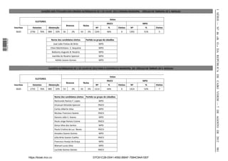 I SÉRIE — NO 46 «B. O.» DA REPÚBLICA DE CABO VERDE — 7 DE AGOSTO DE 2012
                                           ELEIÇÕES DOS TITULARES DOS ORGÃOS AUTÁRQUICAS DE 1 DE JULHO 2012 CÂMARA MUNICIPAL - CÍRCULO DE TARRAFAL DE S. NICOLAU


                                                                                                                 Votos
                                      ELEITORES
                                                                                                               PAICV                      MPD
                                                                        Brancos        Nulos
                  Inscritos      Votantes         Abstenção                                         Nº          %        Eleitos   Nº      %    Eleitos
                   3620        2736       76%     884      32%     56       2%        43    2%     1245        46%         0       1392   51%     5
1 576000 002089




                                                    Nome dos candidatos eleitos            Parido ou grupo de cidadãos
                                                         José João Freitas de Brito                      MPD
                                                   Elton Marinhiano C. Sequeira                          MPD
                                                    Balduino Augusto B. Rosário                          MPD
                                                        Ivanilda do Rosário Spencer                      MPD
                                                           Adildo Soares Gomes                           MPD


                                                  ELEIÇÕES AUTÁRQUICAS DE 1 DE JULHO DE 2012 PARA A ASSEMBLEIA MUNICIPAL DO CÍRCULO DE TARRAFL DE S. NICOLAU


                                                                                                                 Votos
                                      ELEITORES
                                                                                                               PAICV                      MPD
                                                                        Brancos        Nulos
                  Inscritos      Votantes         Abstenção                                         Nº          %        Eleitos   Nº      %    Eleitos
                   3620        2735       76%     885      32%     53       2%        45    2%     1213        44%         6       1424   52%     7


                                                          Nome dos candidatos eleitos Parido ou grupo de cidadãos
                                                          Raimundo Ramos F. Lopes                        MPD
                                                          Emanuel Almeida Spencer                     PAICV
                                                          Carlos Alberto Silva                           MPD
                                                          Nicolau Francisco Soares                    PAICV
                                                          Danizio João S. Soares                         MPD
                                                          Paulo Jorge Ramos Cosme                     PAICV
                                                          Dorys Silva dos Santos                         MPD
                                                          Paula Crisina da Luz Neves                  PAICV
                                                          Amadeu Soares Gomes                            MPD
                                                          Júlia Brito Soares Coelho                   PAICV
                                                          Francisco Araújo da Graça                      MPD
                                                          Manuel Lucas Silva                             MPD




                                                                                                                                                                   981
                                                          Lucíndo Gomes Dantas                        PAICV


                              https://kiosk.incv.cv                                              D7C61C28-D041-4592-BBAF-7584C94A10EF
 