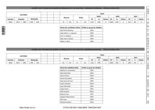 I SÉRIE — NO 46 «B. O.» DA REPÚBLICA DE CABO VERDE — 7 DE AGOSTO DE 2012
                                                    ELEIÇÕES DOS TITULARES DOS ORGÃOS AUTÁRQUICAS DE 1 DE JULHO 2012 ASSEMBLEIA MUNICIPAL - CÍRCULO DA BOA VISTA


                                                                                                                                                   Votos
                                     ELEITORES
                                                                                                                                             PAICV                      MPD                   GIFV
                                                                                            Brancos                  Nulos
                  Inscritos     Votantes          Abstenção                                                                          Nº        %       Eleitos   Nº     %     Eleitos   Nº    %      Eleitos
                   5658       3874       68%     1.784   32%                              75          2%       51            1%     1107      29%          0     2298   59%     5       343   9%       0
1 576000 002089




                                                                                       Nome dos candidatos eleitos Parido ou grupo de cidadãos
                                                                                       José Pinto Almeida                           MPD
                                                                                       João Pedro L. L. Spencer                     MPD
                                                                                       Iva E. S. Rosário                            MPD
                                                                                       Abel José S. Ramos                           MPD
                                                                                       Idilton S. Brito                             MPD



                                                    ELEIÇÕES DOS TITULARES DOS ORGÃOS AUTÁRQUICAS DE 1 DE JULHO 2012 ASSEMBLEIA MUNICIPAL - CÍRCULO DA BOA VISTA


                                                                                                                                                   Votos
                                     ELEITORES
                                                                                                                                             PAICV                      MPD                   GIFV
                                                                                            Brancos                  Nulos
                  Inscritos     Votantes          Abstenção                                                                          Nº        %       Eleitos   Nº     %     Eleitos   Nº    %      Eleitos
                   5658       3874       68%     1.784   32%                              62          2%       51            1%     1125      29%          4     2268   59%     8       368   9%       1


                                                                                       Nome dos candidatos eleitos      Parido ou grupo de cidadãos
                                                                                       Adelino B. Livramento                        MPD
                                                                                       Dália Benholiel                              MPD
                                                                                       Denise Évora                                PAICV
                                                                                       Paulo dos Santos                             MPD
                                                                                       Herculano da Cruz                            MPD
                                                                                       Carlos Semedo                               PAICV
                                                                                       Isaac Benholiel                              MPD
                                                                                       Jorge Fortes                                 MPD
                                                                                       Manuel Brito                                PAICV
                                                                                       Denise Lima                                  GIFV
                                                                                       Joaquim Nascimento                           MPD
                                                                                       Ildo Lima                                    MPD




                                                                                                                                                                                                               983
                                                                                       Eleutério Santos                            PAICV


                                 https://kiosk.incv.cv                                     D7C61C28-D041-4592-BBAF-7584C94A10EF
 