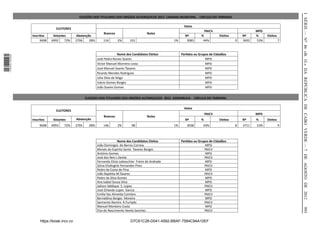 I SÉRIE — NO 46 «B. O.» DA REPÚBLICA DE CABO VERDE — 7 DE AGOSTO DE 2012
                                                 ELEIÇÕES DOS TITULARES DOS ORGÃOS AUTARQUICOS 2012 CAMARA MUNICIPAL - CIRCULO DO TARRAFAL

                                                                                                                   Votos
                                 ELEITORES
                                                                                                                                 PAICV                         MPD
                                                                  Brancos                        Nulos
                  Inscritos    Votantes        Abstenção                                                            Nº         %          Eleitos       Nº     %     Eleitos
                       9698   6992    72%      2706    28%        116       2%       101                     1%      3083       44%                 0   3692   53%             7



                                                                              Nome dos Candidatos Eleitos         Paridos ou Grupos de Cidadãos
1 576000 002089




                                                              José Pedro Nunes Soares                                            MPD
                                                              Victor Manuel Morreira costa                                       MPD
                                                              José Manuel Soares Tavares                                         MPD
                                                              Ricardo Mendes Rodrigues                                           MPD
                                                              Júlia Silva da Veiga                                               MPD
                                                              Inácio Gomes Borges                                                MPD
                                                              João Soares Gomes                                                  MPD


                                                      ELEIÇOES DOS TITULARES DOS ORGÃOS AUTARQUICOS 2012 ASSEMBLEIA - CIRCULO DO TARRAFAL

                                                                                                                   Votos
                                 ELEITORES
                                                                                                                                  PAICV                        MPD
                                                                  Brancos                        Nulos
                  Inscritos    Votantes        Abstenção                                                            Nº        %           Eleitos       Nº     %     Eleitos
                       9698   6993    72%      2705     28%       146       2%        98                     1%      3038       43%                 8   3711   53%             9



                                                                             Nome dos Candidatos Eleitos          Paridos ou Grupos de Cidadãos
                                                              João Domingos de Barros Correia                                    MPD
                                                              Moisés do Espirito Santo Tavares Borges                            PAICV
                                                              António Gomes                                                      MPD
                                                              José dos Reis L.Varela                                             PAICV
                                                              Fernando Elísio Lebouchier Freire de Andrade                       MPD
                                                              Sónia Elisângela Fernandes Pires                                   PAICV
                                                              Pedro da Costa de Pina                                             MPD
                                                              João Bapista M.Tavares                                             PAICV
                                                              Pedro da Silva Gomes                                               MPD
                                                              Ana Isabel Sousa Silva                                             MPD
                                                              Jailson Valdique S. Lopes                                          PAICV
                                                              José Orlando Lopes Garcia                                          MPD
                                                              Emília Vaz Almeida Coimbra                                         PAICV
                                                              Bernaldino Borges Moreira                                          MPD
                                                              Sarmento Ramiro R.Furtado                                          PAICV
                                                              Manuel Monteiro Costa                                              MPD




                                                                                                                                                                                   993
                                                              Elzo do Nascimento Varela Sanches                                  PAICV


                       https://kiosk.incv.cv                                         D7C61C28-D041-4592-BBAF-7584C94A10EF
 
