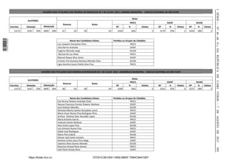 I SÉRIE — NO 46 «B. O.» DA REPÚBLICA DE CABO VERDE — 7 DE AGOSTO DE 2012
                                                ELEIÇÕES DOS TITULARES DOS ORGÃOS AUTARQUICOS DE 1 DE JULHO 2012 CAMARA MUNICIPAL - CIRCULO ELEITORAL DE SÃO FILIPE

                                                                                                                                Votos
                               ELEITORES
                                                                                                                             PAICV                            GAISF                        GIUSD
                                                                   Brancos                     Nulos
                  Inscritos   Votantes          Abstenção                                                        Nº         %           Eleitos       Nº        %     Eleitos       Nº      %      Eleitos
                      13172   9167       70%    4005    30%       61         1%         49                1%      3334          36%               3    3179     35%             2   2544    28%          2
1 576000 002089




                                                                           Nome dos Candidatos Eleitos         Paridos ou Grupos de Cidadãos
                                                              Luis Joaquim Gonçalves Pires                                    PAICV
                                                              Júlio Barros Andrade                                            GIASF
                                                              Eugénio Miranda veiga                                          GIUSD
                                                               Manuel Da Luz Alves                                            PAICV
                                                              Manuel Roque Silva Júnior                                       GIASF
                                                              Ernesto Che-Guevara Barbosa Mendes Silva                       GIUSD
                                                              Ligia Aerolina Suset Onélia Silva Pina                          PAICV


                                               ELEIÇÕES DOS TITULARES DOS ORGÃOS AUTARQUICOS DE 1 DE JULHO 2012 ASSEMBLEIA MUNICIPAL - CIRCULO ELEITORAL DE SÃO FILIPE

                                                                                                                              Votos
                               ELEITORES
                                                                                                                             PAICV                            GAISF                        GIUSD
                                                                   Brancos                     Nulos
                  Inscritos   Votantes          Abstenção                                                        Nº         %           Eleitos       Nº        %     Eleitos       Nº      %    Eleitos
                      13172    9167    70%      4005 30%          68         1%         48                1%      3298        36%                 6    3216     35%             6   2537    28%         5


                                                                           Nome dos Candidatos Eleitos         Paridos ou Grupos de Cidadãos
                                                              Eva Verona Teixeira Andrade Ortet                               PAICV
                                                              Vanusa Francisca Correia Teixeira Barbosa                       GIASF
                                                              José António Mendes                                            GIUSD
                                                              Almeida Alberto Santos Gonçalves Lauro                          PAICV
                                                              Mario Cesar Nunes Pina Rodrigues Pires                          GIASF
                                                              Amilcar António Silva Brandão Lopes                            GIUSD
                                                              Maria Antónia Garcia                                            PAICV
                                                              Imanuel Leoner Barbosa                                          GIASF
                                                              Alice Anita Lopes Pina                                         GIUSD
                                                              Luis Antonio Nunes Pina                                         PAICV
                                                              Adofo José Rodrigues                                            GIASF
                                                              Mario Pina Cabral                                              GIUSD
                                                              Zelmar José Canto Centeio                                       PAICV
                                                              António Carlos Jesus Pina Veiga                                 GIASF
                                                              Caetano Alves Gomes Mendes                                     GIUSD
                                                              Maurício Amaral Rosa Gomes                                      PAICV




                                                                                                                                                                                                             995
                                                              José Paulo Araújo Rosa                                          GIASF


                               https://kiosk.incv.cv                                            D7C61C28-D041-4592-BBAF-7584C94A10EF
 