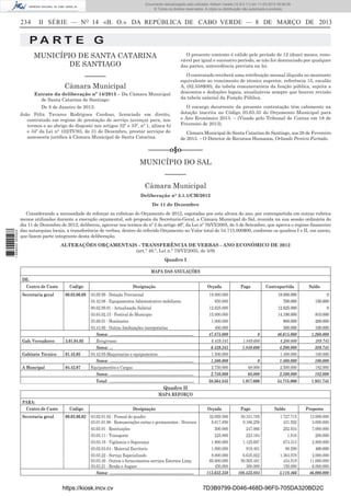 Documento descarregado pelo utilizador Adilson Varela (10.8.0.11) em 11-03-2013 09:59:26.
© Todos os direitos reservados. A cópia ou distribuição não autorizada é proibida.

234

II SÉRIE — NO 14 «B. O.» DA REPÚBLICA DE CABO VERDE — 8 DE MARÇO DE 2013

PA RT E G
MUNICÍPIO DE SANTA CATARINA
DE SANTIAGO

O presente contrato é válido pelo período de 12 (doze) meses, renovável por igual e sucessivo período, se não for denunciado por qualquer
das partes, antecedência prevista na lei.

––––––
Câmara Municipal

O contratado receberá uma retribuição mensal ilíquida no montante
equivalente ao vencimento de técnico superior, referência 15, escalão
A, (82.558$00), da tabela remuneratória da função pública, sujeita a
descontos e deduções legais, atualizáveis sempre que houver revisão
da tabela salarial da Função Pública.

Extrato da deliberação nº 14/2013 – Da Câmara Municipal
de Santa Catarina de Santiago:
De 8 de Janeiro de 2013:
João Félix Tavares Rodrigues Cardoso, licenciado em direito,
contratado em regime de prestação de serviço (avença) para, nos
termos e ao abrigo do disposto nos artigos 32º e 33º, nº 1, alínea b)
e 34º da Lei n° 102/IV/93, de 31 de Dezembro, prestar serviços de
assessoria jurídica à Câmara Municipal de Santa Catarina.

O encargo decorrente da presente contratação têm cabimento na
dotação inscrita no Código 03.63.35 do Orçamento Municipal para
o Ano Económico 2013. – (Visado pelo Tribunal de Contas em 18 de
Fevereiro de 2013).
Câmara Municipal de Santa Catarina de Santiago, aos 28 de Fevereiro
de 2013. – O Director de Recursos Humanos, Orlando Pereira Furtado.

––––––o§o––––––
MUNICÍPIO DO SAL
––––––
Câmara Municipal
Deliberação n° 3.1.1/CM/2012

1 668000 005433

De 11 de Dezembro
Considerando a necessidade de reforçar as rubricas do Orçamento de 2012, esgotadas por esta altura do ano, por contrapartida em outras rubrica
menos utilizadas durante a execução orçamental, sob proposta da Secretaria-Geral, a Câmara Municipal do Sal, reunida na sua sessão ordinária do
dia 11 de Dezembro de 2012, deliberou, aprovar nos termos do nº 2 do artigo 46º, da Lei nº 76/VI/2005, de 5 de Setembro, que aprova o regime ﬁnanceiro
das autarquias locais, a transferência de verbas, dentro do referido Orçamento no Valor total de 54.715.000$00, conforme os quadros I e II, em anexo,
que fazem parte integrante desta deliberação.
ALTERAÇÕES ORÇAMENTAIS - TRANSFERÊNCIA DE VERBAS - ANO ECONÓMICO DE 2012
(art.º 46.º, Lei n.º 79/VI/2005, de 5/9)
Quadro I
MAPA DAS ANULAÇÕES
DE:
Centro de Custo

Codigo

Secretaria geral

00.03.06.09

Gab. Vereadores

3.01.04.05

Gabinete Técnico

01.42.05

A Muncipal

04.42.07

PARA:
Centro de Custo
Secretaria geral

Designação
03.69.99 - Dotação Provisional
04.42.08 - Equipamentos Administrativo mobiliares
00.62.99.01 - Actualização Salárial
03.64.02.15 - Festival do Municipio
03.69.01 - Honórarios
03.43.90 - Outras Imobizações incorporarias
Soma: ….............................................................................
Reingressos
Soma: …
04.42.05-Maquinarias e equipamentos
Soma: ….............................................................................
Equipamentos e Cargas
Soma: ….............................................................................
Total: …..............................................................................
Quadro II
MAPA REFORÇO

Codigo

Designação

00.03.06.02

03.62.01.02 - Pessoal do quadro
03.01.01.90 - Remunerações certas e permanentes - Diversos
03.65.01 - Restituições
03.03.11 - Transporte
03.03.19 - Vigilancia e Segurança
03.02.03.04 - Material Escritorio
03.03.22 - Serviço Especializado
03.03.40 - Outros o fornecimentos serviços Esternos Limp.
03.63.21 - Renda e Auguer
Soma: ….............................................................................

https://kiosk.incv.cv

Orçada
18.000.000
850.000
12.625.000
15.000.000
1.000.000
400.000
47.875.000
6.439.345
6.439.345
1.500.000
1.500.000
2.750.000
2.750.000
58.564.345

Orçada
32.059.500
9.617.850
500.000
225.000
1.800.000
1.000.000
8.000.000
60.000.000
450.000
113.652.350

Paga

0
1.849.600
1.849.600
0
68.000
68.000
1.917.600

Pago
30.331.785
9.186.258
247.066
223.184
1.125.687
919.401
6.635.022
59.565.481
300.000
108.533.884

Contrapartida
18.000.000
700.000
12.625.000
14.190.000
800.000
300.000
46.615.000
4.200.000
4.200.000
1.400.000
1.400.000
2.500.000
2.500.000
54.715.000

Saldo
1.727.715
431.592
252.934
1.816
674.313
80.599
1.364.978
434.519
150.000
5.118.466

Saldo
0
150.000
0
810.000
200.000
100.000
1.260.000
389.745
389.745
100.000
100.000
182.000
182.000
1.931.745

Proposta
13.000.000
3.600.000
7.000.000
200.000
2.800.000
400.000
2.000.000
11.000.000
6.000.000
46.000.000

7D3B9799-D046-468D-96F0-705DA320BD2C

 