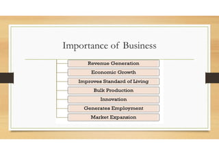 Importance of Business
 
