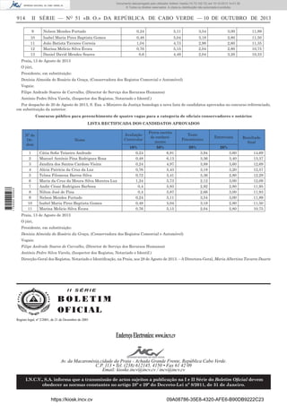 Documento descarregado pelo utilizador Adilson Varela (10.73.102.72) em 10-10-2013 14:01:30.
© Todos os direitos reservados. A cópia ou distribuição não autorizada é proibida.

914

II SÉRIE — NO 51 «B. O.» DA REPÚBLICA DE CABO VERDE — 10 DE OUTUBRO DE 2013
9

Nelson Mendes Furtado

0,24

5,11

3,54

3,00

11,89

10
11
12
13

Isabel Maria Pires Baptista Gomes
João Batista Tavares Correia
Marina Melicio Silva Évora
Daniel David Mendes Soares

0,48
1,04
0,76
0,6

5,04
4,73
5,15
4,49

3,18
2,98
2,04
2,04

2,80
2,60
2,80
3,20

11,50
11,35
10,75
10,33

Praia, 13 de Agosto de 2013
O júri,
Presidente, em substituição:
Denísia Almeida do Rosário da Graça, (Conservadora dos Registos Comercial e Automóvel)
Vogais:
Filipe Andrade Soares de Carvalho, (Director de Serviço dos Recursos Humanos)
António Pedro Silva Varela, (Inspector dos Registos, Notariado e Identif.)
Por despacho de 20 de Agosto de 2013, S. Exa. o Ministro da Justiça homologa a nova lista de candidatos aprovados no concurso referenciado,
em substituição da anterior.
Concurso público para preenchimento de quatro vagas para a categoria de oﬁciais conservadores e notários
LISTA RECTIFICADA DOS CANDIDATOS APROVADOS

1 752000 005433

Nº de
Ordem
1
2
3
4
5
6
7
8
9
10
11

Avaliação
Curricular

Nome
Cátia Soﬁa Teixeira Andrade
Manuel António Pina Rodrigues Rosa
Jandira dos Santos Cardoso Vieira
Alícia Patrícia da Cruz da Luz
Telma Filomena Barros Silva
Maria da Cruz da Moura Silva Moreira Luz
Andir César Rodrigues Barbosa
Nilton José de Pina
Nelson Mendes Furtado
Isabel Maria Pires Baptista Gomes
Marina Melicio Silva Évora

10%
0,24
0,48
0,24
0,76
0,72
1,24
0,4
0,4
0,24
0,48
0,76

Prova escrita
de conhecimento
50%
6,91
6,13
4,97
5,43
5,41
5,73
5,83
5,87
5,11
5,04
5,15

Teste
Psicotécnico

Entrevista

20%

20%
3,94
3,36
3,88
3,18
3,36
2,12
2,92
2,66
3,54
3,18
2,04

3,60
3,40
3,60
3,20
2,80
3,00
2,80
3,00
3,00
2,80
2,80

Resultado
ﬁnal
14,69
13,37
12,69
12,57
12,29
12,09
11,95
11,93
11,89
11,50
10,75

Praia, 13 de Agosto de 2013
O júri,
Presidente, em substituição:
Denísia Almeida do Rosário da Graça, (Conservadora dos Registos Comercial e Automóvel)
Vogais:
Filipe Andrade Soares de Carvalho, (Director de Serviço dos Recursos Humanos)
António Pedro Silva Varela, (Inspector dos Registos, Notariado e Identif.)
Direcção-Geral dos Registos, Notariado e Identiﬁcação, na Praia, aos 28 de Agosto de 2013. – A Directora-Geral, Maria Albertina Tavares Duarte

II SÉRIE

BOLETIM
O FI C I AL
Registo legal, nº 2/2001, de 21 de Dezembro de 2001

Endereço Electronico: www.incv.cv
Av. da Macaronésia,cidade da Praia - Achada Grande Frente, República Cabo Verde.
C.P. 113 • Tel. (238) 612145, 4150 • Fax 61 42 09
Email: kioske.incv@incv.cv / incv@incv.cv
I.N.C.V., S.A. informa que a transmissão de actos sujeitos a publicação na I e II Série do Boletim Oﬁcial devem
obedecer as normas constantes no artigo 28º e 29º do Decreto-Lei nº 8/2011, de 31 de Janeiro.

https://kiosk.incv.cv

09A08786-35E8-4320-AFE6-B90DB9222C23

 