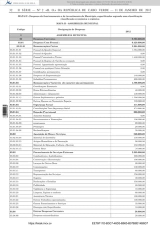 Documento descarregado pelo utilizador Felismino Thomás (10.73.102.134) em 23-02-2012 10:49:43.
                                                                           Documento descarregado pelo utilizador Adilson (10.73.103.139) em 23-02-2012 12:06:53.
                                                                               © Todos os direitos reservados. A cópia ou distribuição não autorizada é proibida.


                  32       II SÉRIE — NO 2 «B. O.» DA REPÚBLICA DE CABO VERDE — 11 DE JANEIRO DE 2012
                           MAPA II - Despesas de funcionamento e de investimento do Municipio, especiﬁcados segundo uma classiﬁcação
                                                              classiﬁcação económica e orgânica

                                                                  MAPA II - ASSEMBLEIA MUNICIPAL

                          Codigo                                   Designação de Despesas
                                                                                                                                                        2012
                             3                                    ASSEMBLEIA MUNICIPAL
                             03          Despesas Correntes                                                                                                     9.703.600,00
                           03.01         Despesas Com Pessoal :                                                                                                 6.428.600,00
                          03.01.01       Remunerações Certas                                                                                                    3.904.000,00
                  03.01.01.01            Pessoal do Quadro Especial                                                                                              1.764.000,00
                  03.01.01.02            Pessoal do Quadro                                                                                                               0,00
                  03.01.01.03            Pessoal Contratado a Termo                                                                                              1.400.000,00
                  03.01.01.04            Pessoal de Regime de Tarefa ou avençado                                                                                         0,00
                  03.01.01.05            Pessoal Aguardando aposentação                                                                                                  0,00
                  03.01.01.06            Pessoal em qualquer Outra Situação                                                                                              0,00
                  03.01.01.07            Gratiﬁcações permanentes                                                                                                        0,00
                  03.01.01.08            Despesas de Representação                                                                                                 140.000,00
                  03.01.01.09            Subsidios Permanentes                                                                                                     600.000,00
                  03.01.02               Remunerações Variáveis de caracter não permanente                                                                      1.790.000,00
                  03.01.02.01            Gratiﬁcaçoes Eventuais                                                                                                          0,00
                  03.01.02.02            Horas Extraordinarias                                                                                                      40.000,00
                  03.01.02.03            Alimentação e Alojamento                                                                                                  130.000,00
                  03.01.02.12            Outros Suplementos e prémios                                                                                            1.500.000,00
                  03.01.02.90            Outros Abonos em Numerário Especie                                                                                        120.000,00
                  03.01.03               Segurança Social                                                                                                         474.600,00
1 459000 002089




                  03.01.03.01            Contribuições Para Segurança Social                                                                                       474.600,00
                  03.01.04               Dotação Provisional                                                                                                      260.000,00
                  03.01.04.01            Aumento Salarial                                                                                                                0,00
                  03.01.04.02            Recrutamentos e Nomeações                                                                                                 200.000,00
                  03.01.04.03            progressoes                                                                                                                20.000,00
                  03.01.04.04            Promoçoes                                                                                                                  20.000,00
                  03.01.04.05            Reclassiﬁcaçoes                                                                                                            20.000,00
                  03.02                  Aquisição de Bens e Serviços                                                                                             860.000,00
                  03.02.03.04            Material de Escritório                                                                                                    550.000,00
                  03.02.03.13            Artigos Honoriﬁcos e de Decoração                                                                                          90.000,00
                  03.02.03.14            Material de Educação, Cultura e Recreio                                                                                   150.000,00
                  03.02.03.15            Outros Bens                                                                                                                70.000,00
                  03.03                  Fornecimento de Serviços Externos                                                                                      2.395.000,00
                  03.03.03               Combustíveis e Lubriﬁcantes                                                                                               800.000,00
                  03.03.04               Conservação e Manutenção                                                                                                  400.000,00
                  03.03.09               Locaçao de Outros Bens                                                                                                     80.000,00
                  03.03.10               Comunicações                                                                                                              130.000,00
                  03.03.11               Transportes                                                                                                                60.000,00
                  03.03.12               Representação dos Serviços                                                                                                150.000,00
                  03.03.13               Seguros                                                                                                                    30.000,00
                  03.03.14               Deslocações e Estadias                                                                                                    350.000,00
                  03.03.18               Publicidade                                                                                                                80.000,00
                  03.03.19               Vigilância e Segurança                                                                                                     10.000,00
                  03.03.20               Limpeza, higiene e conforto                                                                                                60.000,00
                  03.03.21               Assistência Técnica                                                                                                       100.000,00
                  03.03.22               Outros Trabalhos especializados                                                                                           100.000,00
                  03.03.25               Outros Fornecimentos e Serviços                                                                                            35.000,00
                  03.03.26               Encargos não Especiﬁcados                                                                                                  10.000,00

                  03,08                  Outras Despesas Correntes                                                                                                  20.000,00
                  03.08.89               Despesas extraordinárias                                                                                                   20.000,00


                                     https://kiosk.incv.cv                                                  EE78F11D-B3C7-46D5-B865-B07B9D14B6D7
 