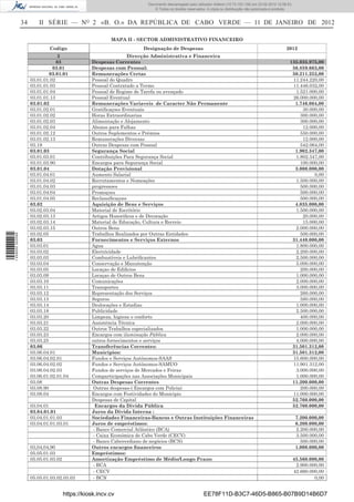 Documento descarregado pelo utilizador Felismino Thomás (10.73.102.134) em 23-02-2012 10:49:43.
                                                                         Documento descarregado pelo utilizador Adilson (10.73.103.139) em 23-02-2012 12:06:53.
                                                                             © Todos os direitos reservados. A cópia ou distribuição não autorizada é proibida.


                  34      II SÉRIE — NO 2 «B. O.» DA REPÚBLICA DE CABO VERDE — 11 DE JANEIRO DE 2012

                                                           MAPA II - SECTOR ADMINISTRATIVO FINANCEIRO
                               Codigo                                  Designação de Despesas                                                              2012
                                    3                              Direcção Administrativa e Financeira
                                   03              Despesas Correntes                                                                                        135.035.975,00
                                 03.01             Despesas com Pessoal:                                                                                      56.859.663,00
                                03.01.01           Remunerações Certas                                                                                        50.211.252,00
                       03.01.01.02                 Pessoal do Quadro                                                                                          11.244.220,00
                       03.01.01.03                 Pessoal Contratado a Termo                                                                                 11.446.032,00
                       03.01.01.04                 Pessoal de Regime de Tarefa ou avençado                                                                     1.521.000,00
                       03.01.01.13                 Pessoal Eventual                                                                                           26.000.000,00
                       03.01.02                    Remunerações Variaveis de Caracter Não Permanente                                                           1.746.064,00
                       03.01.02.01                 Gratiﬁcaçoes Eventuais                                                                                         30.000,00
                       03.01.02.02                 Horas Extraordinarias                                                                                         300.000,00
                       03.01.02.03                 Alimentação e Alojamento                                                                                      300.000,00
                       03.01.02.04                 Abonos para Falhas                                                                                             12.000,00
                       03.01.02.12                 Outros Suplementos e Prémios                                                                                  550.000,00
                       03.01.02.13                 Remunerações Diversas                                                                                          12.000,00
                       03.19                       Outras Despesas com Pessoal                                                                                   542.064,00
                       03.01.03                    Segurança Social                                                                                            1.902.347,00
                       03.01.03.01                 Contribuições Para Segurança Social                                                                         1.802.347,00
                       03.01.03.90                 Encargos para Segurança Social                                                                                100.000,00
                       03.01.04                    Dotação Provisional                                                                                         3.000.000,00
                       03.01.04.01                 Aumento Salarial                                                                                                    0,00
                       03.01.04.02                 Recrutamentos e Nomeações                                                                                   1.500.000,00
                       03.01.04.03                 progressoes                                                                                                   500.000,00
                       03.01.04.04                 Promoçoes                                                                                                     500.000,00
                       03.01.04.05                 Reclassiﬁcaçoes                                                                                               500.000,00
                       03.02                       Aquisição de Bens e Serviços                                                                                4.035.000,00
                       03.02.03.04                 Material de Escritório                                                                                      1.500.000,00
                       03.02.03.13                 Artigos Honoriﬁcos e de Decoração                                                                              20.000,00
                       03.02.03.14                 Material de Educação, Cultura e Recreio                                                                        15.000,00
                       03.02.03.15                 Outros Bens                                                                                                 2.000.000,00
                       03.02.05                    Trabalhos Realizados por Outras Entidades                                                                     500.000,00
1 459000 002089




                       03.03                       Fornecimentos e Serviços Externos                                                                          31.440.000,00
                       03.03.01                    Agua                                                                                                        1.800.000,00
                       03.03.02                    Electricidade                                                                                               2.200.000,00
                       03.03.03                    Combustíveis e Lubriﬁcantes                                                                                 2.500.000,00
                       03.03.04                    Conservação e Manutenção                                                                                    5.000.000,00
                       03.03.05                    Locaçao de Ediﬁcios                                                                                           200.000,00
                       03.03.09                    Locaçao de Outros Bens                                                                                      1.000.000,00
                       03.03.10                    Comunicações                                                                                                2.000.000,00
                       03.03.11                    Transportes                                                                                                 3.000.000,00
                       03.03.12                    Representação dos Serviços                                                                                    260.000,00
                       03.03.13                    Seguros                                                                                                       580.000,00
                       03.03.14                    Deslocações e Estadias                                                                                      1.000.000,00
                       03.03.18                    Publicidade                                                                                                 2.500.000,00
                       03.03.20                    Limpeza, higiene e conforto                                                                                   400.000,00
                       03.03.21                    Assistência Técnica                                                                                         2.000.000,00
                       03.03.22                    Outros Trabalhos especializados                                                                             1.000.000,00
                       03.03.23                    Encargos com iluminação Pública                                                                             2.000.000,00
                       03.03.25                    outros fornecimentos e serviços                                                                             4.000.000,00
                       03.06                       Transferências Correntes:                                                                                  31.501.312,00
                       03.06.04.01                 Municipios:                                                                                                31.501.312,00
                       03.06.04.02.01              Fundos e Serviços Autónomos-SAAS                                                                           15.600.000,00
                       03.06.04.02.02              Fundos e Serviços Autónomos-SAMUO                                                                          11.901.312,00
                       03.06.04.02.03              Fundos de serviços de Mercados e Feiras                                                                     3.000.000,00
                       03.06.01.02.01.04           Comparticipações nas Associações Municipais                                                                 1.000.000,00
                       03.08                       Outras Despesas Correntes                                                                                  11.200.000,00
                       03.08.90                     Outras despesas-( Encargos com Policia)                                                                      200.000,00
                       03.08.04                    Encargos com Festividades do Municipio                                                                     11.000.000,00
                                                   Despesas de Capital                                                                                        52.760.000,00
                       03.04.01                      Encargos da Divida Pública                                                                               52.760.000,00
                       03.04.01.01                 Juros da Divida Interna :
                       03.04.01.01.03              Sociedades Financeiras-Bancos e Outras Instituições Financeiras                                              7.200.000,00
                       03.04.01.01.03.01           Juros de empréstimos:                                                                                        6.200.000,00
                                                    - Banco Comercial Atlântico (BCA)                                                                           2.200.000,00
                                                    - Caixa Económica de Cabo Verde (CECV)                                                                      3.500.000,00
                                                    - Banco Caboverdiano de negócios (BCN)                                                                        500.000,00
                       03,04,04,90                 Outros encargos ﬁnanceiros                                                                                   1.000.000,00
                       05.05.01.03                 Empréstimos:
                       05.05.01.03.02              Amortização Empréstimo de Médio/Longo Prazo:                                                                45.560.000,00
                                                    - BCA                                                                                                       2.900.000,00
                                                    - CECV                                                                                                     42.660.000,00
                       05.05.01.03.02.03.03         - BCN                                                                                                               0,00


                                        https://kiosk.incv.cv                                             EE78F11D-B3C7-46D5-B865-B07B9D14B6D7
 