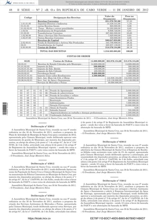 Documento descarregado pelo utilizador Felismino Thomás (10.73.102.134) em 23-02-2012 10:49:43.
                                                                                Documento descarregado pelo utilizador Adilson (10.73.103.139) em 23-02-2012 12:06:53.
                                                                                    © Todos os direitos reservados. A cópia ou distribuição não autorizada é proibida.


                  48       II SÉRIE — NO 2 «B. O.» DA REPÚBLICA DE CABO VERDE — 11 DE JANEIRO DE 2012

                                                                                                                                    Valor do                  Peso no
                                   Codigo                          Designaçao das Receitas
                                                                                                                                   Orçamento                 Orçamento
                                                  Receitas Correntes                                                                331.279.761,00              27,23
                               1.01.01.00         Impostos Directos e Indirectos                                                      14.438.541,00              1,19
                               01.01.03           outras Receitas ﬁscais                                                                 920.000,00              0,08
                               01.02.02.01         Taxas , Multas e outras penalidades                                                10.282.000,00              0,85
                               1.02.04            Rendimentos de Propriedade                                                           9.806.720,00             0,81
                               01.02.05           Transferências Correntes                                                           287.662.500,00             23,65
                               1.02.06.00          Bens e Serviços Não Patrimoniais                                                    7.620.000,00              0,63
                               1.02.07.00         Outras Receitas Correntes                                                              550.000,00              0,05
                                                  Receitas de Capital                                                               566.647.058,00              46,58
                               2.02.00.01         Venda de Existências e Activos Não Produzidos                                      345.709.899,00             28,42
                               02.01              Transferências de Capital                                                          220.937.159,00             18,16
                               6.00.00.00         Contas de Ordem                                                                   318.576.184,00              26,19
                                                    TOTAL DAS RECEITAS                                                             1.216.503.003,00              100,00

                                                                                  CONTAS DE ORDEM

                                  02.05                          Contas de Ordem                                  14.600.000,00 303.976.184,00               318.576.184,00
                            02.05.01              Receitas do Estado Cobradas pelo Municipio :                    14.600.000,00                               14.600.000,00
                            01.01.02.03          Imposto de Selo :                                                   500.000,00                                  500.000,00
                            04.03.01.01.04       Imposto de Selo -Retido                                             100.000,00                                  100.000,00
                            04.03.01.01.08       Imposto de Selo Cobrado                                             400.000,00                                  400.000,00
                            04.03.02.01          Previdencia Social                                                9.600.000,00                                9.600.000,00
                            04.03.01.01.01       Imposto Único sobre Rendimentos                                   4.500.000,00                                4.500.000,00
                            03.06.04.02.02       Serv. Aut. Mun.l de Urb. e Obras                                               144.838.184,00               144.838.184,00
                            03.06.04.02.01       Serv. Aut. de Agua e Saneamento                                                119.138.000,00               119.138.000,00
                                                 Serviços de Mercados e Feiras                                                   40.000.000,00

                                                                                  DESPESAS COMUNS
                              03    07    01    01    05 Pensão de Aposentação                                                        5.000.000,00
                              03    07    01    01    06 Pensão de sobrevivência                                                        800.000,00
                              03    07    01    01    08 Pensão de Invalidez e velhice                                                  500.000,00
                              03    08    05              Anos Económicos Findos                                                   105.000.000,00
                              03    08    01              Restituição                                                                   500.000,00
                              03    08    03              Indemnizações                                                               7.000.000,00
1 459000 002089




                              03    08    88              Dotação Provisional                                                        10.000.000,00
                              03    07    01    01    04 Abono de Familia                                                                      0,00
                              03    07    01    01    07 Subsidio funeral                                                               785.000,00
                              03    07    03    07         SegurosAcidentes no trabalho e doenças proﬁssionais                        1.500.000,00
                              03    07    01    01    09 Condenação Judiciais                                                         2.500.000,00
                                    Assembleia Municipal de Santa Cruz, aos 30 de Novembro de 2011. – O Presidente, José Jorge Monteiro Silva.

                                                  –––––                                              i) do ponto 2 do artigo 9º do Regimento da Assembleia Municipal vi-
                                                                                                     gente – sendo dez votos a favor da bancada do PAICV e cinco votos de
                                            Deliberação nº 3/2012                                    abstenção da bancada do MPD.
                     A Assembleia Municipal de Santa Cruz, reunida na sua 8ª sessão
                                                                                                        Assembleia Municipal de Santa Cruz, aos 30 de Novembro de 2011.
                  ordinária no dia 30 de Novembro de 2011, analisou a proposta do
                                                                                                     – O Presidente, José Jorge Monteiro Silva
                  Plano de Actividade do Município de Santa Cruz para o económico de 2012,
                  apresentada pela Câmara Municipal, tendo deliberado aprovar este                                                          –––––
                  instrumento de gestão do Município, por maioria dos deputados pre-
                  sentes, ao abrigo da alínea j) do ponto nº 1 do artigo 81º, da lei nº 134/                                      Deliberação nº 6/2012
                  IV/95, de 3 de Julho, articulado com alínea b) do ponto 2 do artigo 9º                A Assembleia Municipal de Santa Cruz, reunida na sua 8ª sessão
                  do Regimento da Assembleia Municipal vigente – sendo dez votos a                   ordinária no dia 30 de Novembro de 2011, analisou a proposta da
                  favor da bancada do PAICV e sete votos contra da bancada do MPD.                   aderência da Câmara Municipal de Santa Cruz à Empresa de Resídu-
                     Assembleia Municipal de Santa Cruz, aos 30 de Novembro de 2011.                 os Sólidos como accionista num valor de 5% do capital, apresentada
                                                                                                     pela Câmara Municipal, tendo deliberado aprovar a autorização, por
                  – O Presidente, José Jorge Monteiro Silva
                                                                                                     unanimidade dos deputados presentes, ao abrigo da alínea i) do ponto
                                                  –––––                                              nº 2 do artigo 81º, da lei nº 134/IV/95, de 3 de Julho, articulado com
                                                                                                     alínea i) do ponto 2 do artigo 9º do Regimento da Assembleia Municipal
                                            Deliberação nº 4/2012                                    vigente – sendo 10 votos a favor da bancada do PAICV e cinco votos a
                     A Assembleia Municipal de Santa Cruz, reunida na sua 8ª sessão                  favor da bancada do MPD.
                  ordinária, no dia 30 de Novembro de 2011, tendo deliberado Apoiar em                  Assembleia Municipal de Santa Cruz, aos 30 de Novembro de 2011.
                  nome da População de Santa Cruz a Câmara Municipal de Santa Cruz                   – O Presidente, José Jorge Monteiro Silva
                  na manutenção da Fábrica Cimenteira no Município de Santa Cruz, por
                  maioria dos deputados presentes, ao abrigo da alínea j) do ponto nº 1                                                     –––––
                  do artigo 81º, da lei nº 134/IV/95, de 3 de Julho, sendo dez votos a favor
                                                                                                                                  Deliberação nº 7/2012
                  da bancada do PAICV e cinco votos de abstenção da bancada do MPD.
                                                                                                        A Assembleia Municipal de Santa Cruz, reunida na sua 8ª sessão
                     Assembleia Municipal de Santa Cruz, aos 30 de Novembro de 2011.
                                                                                                     ordinária no dia 30 de Novembro de 2011, analisou a proposta da
                  – O Presidente, José Jorge Monteiro Silva                                          Câmara Municipal de Santa Cruz em extinguir o Serviço Autónomo
                                                                                                     de Água e Saneamento e aderir à Empresa Intermunicipal da Água
                                                  –––––                                              de Santiago, apresentada pela Câmara Municipal, tendo deliberado
                                            Deliberação nº 5/2012                                    aprovar a autorização, por maioria dos deputados presentes, ao abri-
                     A Assembleia Municipal de Santa Cruz, reunida na sua 8ª sessão                  go da alínea i) do ponto nº 2 do artigo 81º, da lei nº 134/IV/95, de 3 de
                  ordinária no dia 30 de Novembro de 2011, analisou a proposta da                    Julho, articulado com alínea i) do ponto 2 do artigo 9º do Regimento
                  criação dos Serviços Autónomos de Mercados e Feiras, apresentada                   da Assembleia Municipal vigente – sendo 10 votos a favor da bancada
                  pela Câmara Municipal, tendo deliberado aprovar estes Serviços, por                do PAICV e seis abstenções da bancada do MPD.
                  maioria dos deputados presentes, ao abrigo da alínea i) do ponto nº 2                 Assembleia Municipal de Santa Cruz, aos 30 de Novembro de 2011.
                  do artigo 81º, da lei nº 134/IV/95, de 3 de Julho, articulado com alínea           – O Presidente, José Jorge Monteiro Silva


                                      https://kiosk.incv.cv                                                      EE78F11D-B3C7-46D5-B865-B07B9D14B6D7
 