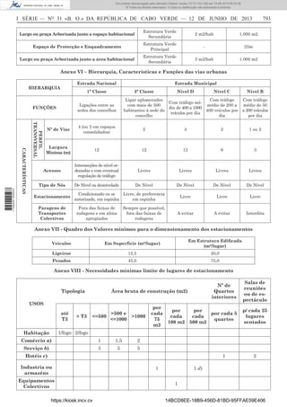 Documento descarregado pelo utilizador Adilson Varela (10.73.103.139) em 13-06-2013 09:34:39.
© Todos os direitos reservados. A cópia ou distribuição não autorizada é proibida.

I SÉRIE — NO 31 «B. O.» DA REPÚBLICA DE CABO VERDE — 12 DE JUNHO DE 2013

793

Largo ou praça Arborizada junto a espaço habitacional

Estrutura Verde
Secundária

2 m2/hab

1.000 m2

Espaço de Protecção e Enquadramento

Estrutura Verde
Principal

-

25m

Largo ou praça Arborizada junto a área habitacional

Estrutura Verde
Secundária

3 m2/hab

1.000 m2

Anexo VI – Hierarquia, Características e Funções das vias urbanas
Estrada Nacional

HIERARQUIA

1ª Classe

3ª Classe

Nível D

Nível C

Nível B

Ligar aglomerados
Com tráfego
Com tráfego
Com tráfego mécom mais de 500
médio de 200 a médio de 50
dio de 400 a 1000
habitantes à sede do
400 veículos por a 200 veículos
veículos por dia
concelho
dia
por dia

Ligações entre as
sedes dos concelhos

FUNÇÕES

PERFIL
TRANSVERSAL

CARACTERÍSTICAS

1 705000 005433

Estrada Municipal

Nº de Vias

4 (ou 2 em espaços
consolidados)

2

4

2

1 ou 2

Largura
Mínima (m)

12

12

12

6

3

Acessos

Intersecções de nível ordenadas e com eventual
regulação de tráfego

Livres

Livres

Livres

Livres

Tipo de Nós

De Nível ou desnivelado

De Nível

De Nível

De Nível

De Nível

Livre

Livre

Livre

A evitar

A evitar

Interdita

Estacionamento
Paragens de
Transportes
Colectivos

Condicionado ou se
Livre, de preferencia
autorizado, em espinha
em espinha
Fora das faixas de
rodagens e em sítios
apropiados

Sempre que possível,
fora das faixas de
rodagens

Anexo VII - Quadro dos Valores mínimos para o dimensionamento dos estacionamentos
Veículos

Em Superfície (m²/lugar)

Em Estrutura Ediﬁcada
(m²/lugar)

Ligeiros

12,5

20,0

Pesados

45,0

75,0

Anexo VIII - Necessidades mínimas limite de lugares de estacionamento

Tipologia

> T3

Salas de
reuniões
ou de espectáculo

por
por
por cada 5
cada
cada
quartos
100 m2 500 m2

p/ cada 25
lugares
sentados

Área bruta de construção (m2)

USOS
até
T3

Nº de
Quartos
interiores

>500 e
<=500
>1000
<=1000

por
cada
75
m2

1/fogo 2/fogo

Habitação
Comércio a)

1

1,5

2

Serviço b)

3

5

5
1

Hotéis c)
Industria ou
armazéns
Equipamentos
Colectivos
https://kiosk.incv.cv

1

2

1 d)
1

14BCD8EE-18B9-456D-81BD-95FFAE59E406

 