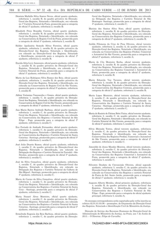 Documento descarregado pelo utilizador Adilson Varela (10.73.103.139) em 13-06-2013 09:35:00.
© Todos os direitos reservados. A cópia ou distribuição não autorizada é proibida.

588

II SÉRIE — NO 32 «B. O.» DA REPÚBLICA DE CABO VERDE — 12 DE JUNHO DE 2013
Dionísia Mafalda Silva Soares Neves, oﬁcial quarto ajudante,
referência 1, escalão B, do quadro privativo da DirecçãoGeral dos Registos, Notariado e Identiﬁcação, ora colocada
no 1º Cartório Notarial da Praia, promovida para a categoria
de oﬁcial 3º ajudante, referência 2, escalão B;
Elisabeth Pires Brandão Correia, oﬁcial quarto ajudante,
referência 1, escalão B, do quadro privativo da DirecçãoGeral dos Registos, Notariado e Identiﬁcação, ora colocada
na Conservatória do Registo Civil da Praia, promovida para
a categoria de oﬁcial 3º ajudante, referência 2, escalão B;
Helder Apolinário Semedo Silves Ferreira, oﬁcial quarto
ajudante, referência 1, escalão B, do quadro privativo da
Direcção-Geral dos Registos, Notariado e Identiﬁcação,
ora colocado na Direcção-Geral dos Registos, Notariado
e Identiﬁcação, promovido para a categoria de oﬁcial 3º
ajudante, referência 2, escalão B;

Geral dos Registos, Notariado e Identiﬁcação, ora colocada
na Delegação dos Registos e Cartório Notarial de São
Domingos- Santiago, promovida para a categoria de oﬁcial
3º ajudante, referência 2, escalão C;
Marisia dos Santos Silva Noro, oﬁcial quarto ajudante,
referência 1, escalão B, do quadro privativo da DirecçãoGeral dos Registos, Notariado e Identiﬁcação, ora colocada
na Conservatória dos Registos Centrais, promovida para a
categoria de oﬁcial 3º ajudante, referência 2, escalão B;
Anilda Filomena da Cruz de Pina Oliveira, oﬁcial terceiro
ajudante, referência 2, escalão A, do quadro privativo da
Direcção-Geral dos Registos, Notariado e Identiﬁcação, ora
colocada na Conservatória dos Registos Predial, Comercial
e Automóvel de São Vicente, promovida para a categoria de
oﬁcial 2º ajudante, referência 3, escalão A;
Maria do Céu Monteiro Rocha, oﬁcial terceiro ajudante,
referência 2, escalão B, do quadro privativo da DirecçãoGeral dos Registos, Notariado e Identiﬁcação, ora colocada
na Conservatória dos Registos Comercial e Automóvel da
Praia, promovida para a categoria de oﬁcial 2º ajudante,
referência 3, escalão B;

Maria da Luz Rodrigues Silva Ramos dos Reis, oﬁcial quarto
ajudante, referência 1, escalão B, do quadro privativo da
Direcção-Geral dos Registos, Notariado e Identiﬁcação, ora
colocada na Conservatória do Registo Civil de São Vicente,
promovida para a categoria de oﬁcial 3º ajudante, referência
2, escalão B;

1 707000 005433

Eneida Alita Levy Amarante, oﬁcial quarto ajudante, referência
1, escalão B, do quadro privativo da Direcção-Geral dos
Registos, Notariado e Identiﬁcação, ora colocada no 1º
Cartório Notarial da Praia, promovida para a categoria de
oﬁcial 3º ajudante, referência 2, escalão B;

Maria Eduarda Vaz Tavares, oﬁcial terceiro ajudante,
referência 2, escalão B, do quadro privativo da DirecçãoGeral dos Registos, Notariado e Identiﬁcação, ora colocada
na Conservatória dos Registos Centrais, promovida para a
categoria de oﬁcial 2º ajudante, referência 3, escalão B;

Aldina Veríssimo Vasconcelos e Gomes, oﬁcial quarto ajudante,
referência 1, escalão C, do quadro privativo da DirecçãoGeral dos Registos, Notariado e Identiﬁcação, ora colocada na
Conservatória do Registo Civil de São Vicente, promovida para
a categoria de oﬁcial 3º ajudante, referência 2, escalão C;
Ana Maria Barros Andrade Barbosa, oﬁcial quarto ajudante,
referência 1, escalão C, do quadro privativo da DirecçãoGeral dos Registos, Notariado e Identiﬁcação, ora colocada
na Conservatória dos Registos e Cartório Notarial de São
Filipe - Fogo, promovida para a categoria de oﬁcial 3º
ajudante, referência 2, escalão C;
Eva Furtado de Andrade Fernandes, oﬁcial quarto ajudante,
referência 1, escalão C, do quadro privativo da DirecçãoGeral dos Registos, Notariado e Identiﬁcação, ora colocada
na Conservatória dos Registos e Cartório Notarial de Santa
Catarina - Santiago, promovida para a categoria de oﬁcial 3º
ajudante, referência 2, escalão C;
José Julio Duarte Ramos, oﬁcial quarto ajudante, referência
1, escalão C, do quadro privativo da Direcção-Geral dos
Registos, Notariado e Identiﬁcação, ora colocado na
Delegação dos Registos e Cartório Notarial do Tarrafal – São
Nicolau, promovido para a categoria de oﬁcial 3º ajudante,
referência 2, escalão C;
José da Silva Gonçalves, oﬁcial quarto ajudante, referência
1, escalão C, do quadro privativo da Direcção-Geral dos
Registos, Notariado e Identiﬁcação, ora colocado na
Delegação dos Registos e Cartório Notarial da Calheta de
São Miguel - Santiago, promovido para a categoria de oﬁcial
3º ajudante, referência 2, escalão C;
Maria do Carmo da Silva Gonçalves, oﬁcial quarto ajudante,
referência 1, escalão C, do quadro privativo da DirecçãoGeral dos Registos, Notariado e Identiﬁcação, ora colocada
na Conservatória dos Registos e Cartório Notarial de Santa
Cruz - Santiago, promovida para a categoria de oﬁcial 3º
ajudante, referência 2, escalão C;
Maria Nazaré Alves Monteiro, oﬁcial quarto ajudante,
referência 1, escalão C, do quadro privativo da DirecçãoGeral dos Registos, Notariado e Identiﬁcação, ora colocada
na Conservatória dos Registos e Cartório Notarial de Santa
Catarina - Santiago, promovida para a categoria de oﬁcial 3º
ajudante, referência 2, escalão C;
Ermelinda Eugenia dos Reis Barbosa, oﬁcial quarto ajudante,
referência 1, escalão C, do quadro privativo da Direcção-

https://kiosk.incv.cv

Maria Lopes Monteiro, oﬁcial terceiro ajudante, referência
2, escalão C, do quadro privativo da Direcção-Geral dos
Registos, Notariado e Identiﬁcação, ora colocada na
Conservatória dos Registos e Cartório Notarial de Santa
Catarina - Santiago, promovida para a categoria de oﬁcial
2º ajudante, referência 3, escalão C;
Maria do Rosário de Fátima Brito Vieira, oﬁcial terceiro ajudante,
referência 2, escalão C, do quadro privativo da DirecçãoGeral dos Registos, Notariado e Identiﬁcação, ora colocada no
Cartório Notarial de São Vicente, promovida para a categoria
de oﬁcial 2º ajudante, referência 3, escalão C;
Sílvia Miranda Torres, oﬁcial terceiro ajudante, referência
2, escalão C, do quadro privativo da Direcção-Geral dos
Registos, Notariado e Identiﬁcação, ora colocada na
Conservatória dos Registos Predial, Comercial e Automóvel
de São Vicente, promovida para a categoria de oﬁcial 2º
ajudante, referência 3, escalão C;
Amenildo de Jesus Mendes Moreira, oﬁcial terceiro ajudante,
referência 2, escalão C, do quadro privativo da DirecçãoGeral dos Registos, Notariado e Identiﬁcação, ora colocado
na Conservatória dos Registos Comercial e Automóvel da
Praia, promovido para a categoria de oﬁcial 2º ajudante,
referência 3, escalão C;
Silvestre Deodato da Circuncisão Oliveira, oﬁcial segundo
ajudante, referência 3, escalão C, do quadro privativo da
Direcção-Geral dos Registos, Notariado e Identiﬁcação, ora
colocado na Conservatória dos Registos e cartório Notarial
de Ponta do Sol- Santo Antão, promovido para a categoria
de oﬁcial 1º ajudante, referência 4, escalão B;
Augusto Alberto Mendes, oﬁcial primeiro ajudante, referência
4, escalão B, do quadro privativo da Direcção-Geral dos
Registos, Notariado e Identiﬁcação, ora colocado na
Conservatória dos Registos e Cartório Notarial de São
Filipe - Fogo, promovido para a categoria de oﬁcial ajudante
principal, referência 5, escalão A;
Os encargos correspondentes serão suportados pela verba inscrita na
rubrica 02.01.01.03.06 – promoções, do Orçamento da Direcção-Geral
dos Registos, Notariado e Identiﬁcação Civil do Ministério da Justiça.
Direcção de Serviço dos Recursos Humanos da Direcção-Geral da
Administração do Ministério da Justiça, na Praia, aos 7 de Junho de
2013. – O Director, Filipe de Carvalho.

7A22A823-B841-44B5-8FCA-EBE38DC280EA

 