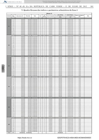 Documento descarregado pelo utilizador Adilson (10.8.0.12) em 16-07-2012 10:27:49.
                                                                                        © Todos os direitos reservados. A cópia ou distribuição não autorizada é proibida.



                  I SÉRIE — NO 40 «B. O.» DA REPÚBLICA DE CABO VERDE — 13 DE JULHO DE 2012                                                                                         841

                                              V. Quadro Resumo dos índices e parâmetros urbanísticos da Zona 3
                                                                                               Zona 3
                                                                                                                 Área Btuta      Cota Soleira -
                              Nº.               2                                        Nº                                                     Altura da Goteira
                   Unidade          Área lote (m )    Parciais       Tipo        Uso           Taxa Ocupação Construção máxima acima do passeio                              Obs
                             Lote                                                      pisos                                                           (m)
                                                                                                                    (m2)              (m)


                             L1              300,00      300,00   Bi-fam iliar   H       2          70,00%                420,00             0,25 a 0,70             7,00
                             L2              300,00      300,00   Bi-fam iliar   H       2          70,00%                420,00             0,25 a 0,70             7,00
                             L3              300,00      300,00   Bi-fam iliar   H       2          70,00%                420,00             0,25 a 0,70             7,00
                             L4              300,00      300,00   Bi-fam iliar   H       2          70,00%                420,00             0,25 a 0,70             7,00
                             L5              300,00      300,00   Bi-fam iliar   H       2          70,00%                420,00             0,25 a 0,70             7,00
                             L6              300,00      300,00   Bi-fam iliar   H       2          70,00%                420,00             0,25 a 0,70             7,00
                     U1
                             L7              300,00      300,00   Bi-fam iliar   H       2          70,00%                420,00             0,25 a 0,70             7,00
                             L8              300,00      300,00   Bi-fam iliar   H       2          70,00%                420,00             0,25 a 0,70             7,00
                             L9              300,00      300,00   Bi-fam iliar   H       2          70,00%                420,00             0,25 a 0,70             7,00
                             L10             300,00      300,00   Bi-fam iliar   H       2          70,00%                420,00             0,25 a 0,70             7,00
                             L11             300,00      300,00   Bi-fam iliar   H       2          70,00%                420,00             0,25 a 0,70             7,00
                             L12             300,00      300,00   Bi-fam iliar   H       2          70,00%                420,00             0,25 a 0,70             7,00
                             L13             300,00      300,00   Bi-fam iliar   H       2          70,00%                420,00             0,25 a 0,70             7,00


                             L1              300,00      300,00   Bi-Fam iliar   H       2          70,00%                420,00             0,25 a 0,70             7,00
                             L2              300,00      300,00   Bi-fam iliar   H       2          70,00%                420,00             0,25 a 0,70             7,00
                             L3              300,00      300,00   Bi-fam iliar   H       2          70,00%                420,00             0,25 a 0,70             7,00
                             L4              300,00      300,00   Bi-fam iliar   H       2          70,00%                420,00             0,25 a 0,70             7,00
                             L5              300,00      300,00   Bi-fam iliar   H       2          70,00%                420,00             0,25 a 0,70             7,00
                             L6              300,00      300,00   Bi-fam iliar   H       2          70,00%                420,00             0,25 a 0,70             7,00
                             L7              300,00      300,00   Bi-fam iliar   H       2          70,00%                420,00             0,25 a 0,70             7,00
                     U2      L8              300,00      300,00   Bi-fam iliar   H       2          70,00%                420,00             0,25 a 0,70             7,00
                             L9              300,00      300,00   Bi-fam iliar   H       2          70,00%                420,00             0,25 a 0,70             7,00
                             L10             300,00      300,00   Bi-fam iliar   H       2          70,00%                420,00             0,25 a 0,70             7,00
                             L11             300,00      300,00   Bi-fam iliar   H       2          70,00%                420,00             0,25 a 0,70             7,00
                             L12             300,00      300,00   Bi-fam iliar   H       2          70,00%                420,00             0,25 a 0,70             7,00
                             L13             300,00      300,00   Bi-fam iliar   H       2          70,00%                420,00             0,25 a 0,70             7,00
                             L14             300,00      300,00   Bi-fam iliar   H       2          70,00%                420,00             0,25 a 0,70             7,00
                             L15             300,00      300,00   Bi-fam iliar   H       2          70,00%                420,00             0,25 a 0,70             7,00
                             L16             300,00      300,00   Bi-fam iliar   H       2          70,00%                420,00             0,25 a 0,70             7,00


                             L1              300,00      300,00   Bi-fam iliar   H       2          70,00%                420,00             0,25 a 0,70             7,00
                             L2              300,00      300,00   Bi-fam iliar   H       2          70,00%                420,00             0,25 a 0,70             7,00
                             L3              300,00      300,00   Bi-fam iliar   H       2          70,00%                420,00             0,25 a 0,70             7,00
                             L4              300,00      300,00   Bi-fam iliar   H       2          70,00%                420,00             0,25 a 0,70             7,00
                             L5              300,00      300,00   Bi-fam iliar   H       2          70,00%                420,00             0,25 a 0,70             7,00
                             L6              300,00      300,00   Bi-fam iliar   H       2          70,00%                420,00             0,25 a 0,70             7,00
                             L7              300,00      300,00   Bi-fam iliar   H       2          70,00%                420,00             0,25 a 0,70             7,00
1 559000 002089




                     U3      L8              300,00      300,00   Bi-fam iliar   H       2          70,00%                420,00             0,25 a 0,70             7,00
                             L9              300,00      300,00   Bi-fam iliar   H       2          70,00%                420,00             0,25 a 0,70             7,00
                             L10             300,00      300,00   Bi-fam iliar   H       2          70,00%                420,00             0,25 a 0,70             7,00
                             L11             300,00      300,00   Bi-fam iliar   H       2          70,00%                420,00             0,25 a 0,70             7,00
                             L12             300,00      300,00   Bi-fam iliar   H       2          70,00%                420,00             0,25 a 0,70             7,00
                             L13             300,00      300,00   Bi-fam iliar   H       2          70,00%                420,00             0,25 a 0,70             7,00
                             L14             300,00      300,00   Bi-fam iliar   H       2          70,00%                420,00             0,25 a 0,70             7,00
                             L15             300,00      300,00   Bi-fam iliar   H       2          70,00%                420,00             0,25 a 0,70             7,00
                             L16             300,00      300,00   Bi-fam iliar   H       2          70,00%                420,00             0,25 a 0,70             7,00


                             L1              300,00      300,00   Bi-fam iliar   H       2          70,00%                420,00             0,25 a 0,70             7,00
                             L2              300,00      300,00   Bi-fam iliar   H       2          70,00%                420,00             0,25 a 0,70             7,00
                             L3              300,00      300,00   Bi-fam iliar   H       2          70,00%                420,00             0,25 a 0,70             7,00
                             L4              300,00      300,00   Bi-fam iliar   H       2          70,00%                420,00             0,25 a 0,70             7,00
                             L5              300,00      300,00   Bi-fam iliar   H       2          70,00%                420,00             0,25 a 0,70             7,00
                             L6              300,00      300,00   Bi-fam iliar   H       2          70,00%                420,00             0,25 a 0,70             7,00
                             L7              300,00      300,00   Bi-fam iliar   H       2          70,00%                420,00             0,25 a 0,70             7,00
                     U4      L8              300,00      300,00   Bi-fam iliar   H       2          70,00%                420,00             0,25 a 0,70             7,00
                             L9              289,93      289,93   Bi-fam iliar   H       2          70,00%                405,90             0,25 a 0,70             7,00
                             L10             300,00      300,00   Bi-fam iliar   H       2          70,00%                420,00             0,25 a 0,70             7,00
                             L11             300,00      300,00   Bi-fam iliar   H       2          70,00%                420,00             0,25 a 0,70             7,00
                             L12             300,00      300,00   Bi-fam iliar   H       2          70,00%                420,00             0,25 a 0,70             7,00
                             L13             300,00      300,00   Bi-fam iliar   H       2          70,00%                420,00             0,25 a 0,70             7,00
                             L14             300,00      300,00   Bi-fam iliar   H       2          70,00%                420,00             0,25 a 0,70             7,00
                             L15             300,00      300,00   Bi-fam iliar   H       2          70,00%                420,00             0,25 a 0,70             7,00
                             L16             300,00      300,00   Bi-fam iliar   H       2          70,00%                420,00             0,25 a 0,70             7,00


                             L1              300,00      300,00   Bi-fam iliar   H       2          70,00%                420,00             0,25 a 0,70             7,00
                             L2              300,00      300,00   Bi-fam iliar   H       2          70,00%                420,00             0,25 a 0,70             7,00
                             L3              300,00      300,00   Bi-fam iliar   H       2          70,00%                420,00             0,25 a 0,70             7,00
                             L4              300,00      300,00   Bi-fam iliar   H       2          70,00%                420,00             0,25 a 0,70             7,00
                             L5              300,00      300,00   Bi-fam iliar   H       2          70,00%                420,00             0,25 a 0,70             7,00
                             L6              300,00      300,00   Bi-fam iliar   H       2          70,00%                420,00             0,25 a 0,70             7,00
                     U5      L7              300,00      300,00   Bi-fam iliar   H       2          70,00%                420,00             0,25 a 0,70             7,00
                             L8              300,00      300,00   Bi-fam iliar   H       2          70,00%                420,00             0,25 a 0,70             7,00
                             L9              300,00      300,00   Bi-fam iliar   H       2          70,00%                420,00             0,25 a 0,70             7,00
                             L10             300,00      300,00   Bi-fam iliar   H       2          70,00%                420,00             0,25 a 0,70             7,00
                             L11             300,00      300,00   Bi-fam iliar   H       2          70,00%                420,00             0,25 a 0,70             7,00
                             L12             300,00      300,00   Bi-fam iliar   H       2          70,00%                420,00             0,25 a 0,70             7,00
                             L13             300,00      300,00   Bi-fam iliar   H       2          70,00%                420,00             0,25 a 0,70             7,00
                             L14             300,00      300,00   Bi-fam iliar   H       2          70,00%                420,00             0,25 a 0,70             7,00


                             L1              300,00      300,00   Bi-fam iliar   H       2          70,00%                420,00             0,25 a 0,70             7,00
                             L2              300,00      300,00   Bi-fam iliar   H       2          70,00%                420,00             0,25 a 0,70             7,00
                             L3              300,00      300,00   Bi-fam iliar   H       2          70,00%                420,00             0,25 a 0,70             7,00
                             L4              300,00      300,00   Bi-fam iliar   H       2          70,00%                420,00             0,25 a 0,70             7,00
                     U6      L5              300,00      300,00   Bi-fam iliar   H       2          70,00%                420,00             0,25 a 0,70             7,00
                             L6              300,00      300,00   Bi-fam iliar   H       2          70,00%                420,00             0,25 a 0,70             7,00
                             L7              300,00      300,00   Bi-fam iliar   H       2          70,00%                420,00             0,25 a 0,70             7,00
                             L8              300,00      300,00   Bi-fam iliar   H       2          70,00%                420,00             0,25 a 0,70             7,00
                              L9             300,00      300,00   Bi-fam iliar   H       2          70,00%                420,00             0,25 a 0,70             7,00
                             L10             300,00      300,00   Bi-fam iliar   H       2          70,00%                420,00             0,25 a 0,70             7,00
                   Totais    85           25.489,93   25.489,93                                                         35.685,90




                                      https://kiosk.incv.cv                                                            0253F079-6C23-456A-86D3-8C98A4D095D3
 