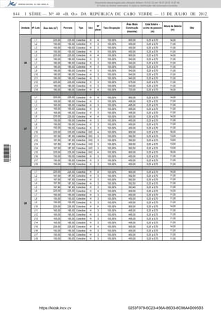 Documento descarregado pelo utilizador Adilson (10.8.0.12) em 16-07-2012 10:27:49.
                                                                                             © Todos os direitos reservados. A cópia ou distribuição não autorizada é proibida.


                  844      I SÉRIE — NO 40 «B. O.» DA REPÚBLICA DE CABO VERDE — 13 DE JULHO DE 2012

                                                                                                                          Área Btuta        Cota Soleira -
                                                                                              Nº                                                           Altura da Goteira
                        Unidade Nº. Lote   Área lote (m 2)    Parciais      Tipo      Uso         Taxa Ocupação           Construção      acima do passeio                        Obs
                                                                                            pisos                                                                 (m)
                                                                                                                           (maxima)              (m)


                                   L1                225,00      225,00   Colectivo   H       4         100,00%             900,00            0,25 a 0,70            14,00
                                   L2                150,00      150,00   Colectivo   H       3         100,00%             450,00            0,25 a 0,70            11,00
                                   L3                150,00      150,00   Colectivo   H       3         100,00%             450,00            0,25 a 0,70            11,00
                                   L4                150,00      150,00   Colectivo   H       3         100,00%             450,00            0,25 a 0,70            11,00
                                   L5                225,00      225,00   Colectivo   H       4         100,00%             900,00            0,25 a 0,70            14,00
                                   L6                180,00      180,00   Colectivo   H       3         100,00%             540,00            0,25 a 0,70            11,00
                          U6       L7                180,00      180,00   Colectivo   H       3         100,00%             540,00            0,25 a 0,70            11,00
                                   L8                180,00      180,00   Colectivo   H       3         100,00%             540,00            0,25 a 0,70            11,00
                                   L9                180,00      180,00   Colectivo   H       3         100,00%             540,00            0,25 a 0,70            11,00
                                  L10                180,00      180,00   Colectivo   H       3         100,00%             540,00            0,25 a 0,70            11,00
                                  L11                180,00      180,00   Colectivo   H       3         100,00%             540,00            0,25 a 0,70            11,00
                                  L12                225,00      225,00   Colectivo   H       3         100,00%             675,00            0,25 a 0,70            11,00
                                  L13                180,00      180,00   Colectivo   H       3         100,00%             540,00            0,25 a 0,70            11,00
                                  L14                180,00      180,00   Colectivo   H       4         100,00%             720,00            0,25 a 0,70            14,00

                                   L1                225,00      225,00 Colectivo     H       4         100,00%             900,00            0,25 a 0,70            14,00
                                   L2                165,00      165,00 Colectivo     H       3         100,00%             495,00            0,25 a 0,70            11,00
                                   L3                165,00      165,00 Colectivo     H       3         100,00%             495,00            0,25 a 0,70            11,00
                                   L4                165,00      165,00 Colectivo     H       3         100,00%             495,00            0,25 a 0,70            11,00
                                   L5                165,00      165,00 Colectivo     H       3         100,00%             495,00            0,25 a 0,70            11,00
                                   L6                225,00      225,00 Colectivo     H       4         100,00%             900,00            0,25 a 0,70            14,00
                                   L7                150,00      150,00 Colectivo     H       3         100,00%             450,00            0,25 a 0,70            11,00
                                   L8                150,00      150,00 Colectivo     H       3         100,00%             450,00            0,25 a 0,70            11,00
                          U7       L9                150,00      150,00 Colectivo     H       3         100,00%             450,00            0,25 a 0,70            11,00
                                  L10                225,00      225,00 Colectivo     H/C     4         100,00%             900,00            0,25 a 0,70            16,00
                                  L11                187,50      187,50 Colectivo     H/C     3         100,00%             562,50            0,25 a 0,70            13,00
                                  L12                187,50      187,50 Colectivo     H/C     3         100,00%             562,50            0,25 a 0,70            13,00
                                  L13                187,50      187,50 Colectivo     H/C     3         100,00%             562,50            0,25 a 0,70            13,00
1 559000 002089




                                  L14                187,50      187,50 Colectivo     H/C     3         100,00%             562,50            0,25 a 0,70            13,00
                                  L15                225,00      225,00 Colectivo     H/C     4         100,00%             900,00            0,25 a 0,70            16,00
                                  L16                150,00      150,00 Colectivo     H       3         100,00%             450,00            0,25 a 0,70            11,00
                                  L17                150,00      150,00 Colectivo     H       3         100,00%             450,00            0,25 a 0,70            11,00
                                  L18                150,00      150,00 Colectivo     H       3         100,00%             450,00            0,25 a 0,70            11,00

                                   L1                225,00      225,00 Colectivo     H       4         100,00%             900,00            0,25 a 0,70            14,00
                                   L2                187,50      187,50 Colectivo     H       3         100,00%             562,50            0,25 a 0,70            11,00
                                   L3                187,50      187,50 Colectivo     H       3         100,00%             562,50            0,25 a 0,70            11,00
                                   L4                187,50      187,50 Colectivo     H       3         100,00%             562,50            0,25 a 0,70            11,00
                                   L5                187,80      187,80 Colectivo     H       3         100,00%             563,40            0,25 a 0,70            11,00
                                   L6                225,00      225,00 Colectivo     H       4         100,00%             900,00            0,25 a 0,70            14,00
                                   L7                150,00      150,00 Colectivo     H       3         100,00%             450,00            0,25 a 0,70            11,00
                                   L8                150,00      150,00 Colectivo     H       3         100,00%             450,00            0,25 a 0,70            11,00
                          U8       L9                150,00      150,00 Colectivo     H       3         100,00%             450,00            0,25 a 0,70            11,00
                                  L10                225,00      225,00 Colectivo     H       4         100,00%             900,00            0,25 a 0,70            14,00
                                  L11                165,00      165,00 Colectivo     H       3         100,00%             495,00            0,25 a 0,70            11,00
                                  L12                165,00      165,00 Colectivo     H       3         100,00%             495,00            0,25 a 0,70            11,00
                                  L13                165,00      165,00 Colectivo     H       3         100,00%             495,00            0,25 a 0,70            11,00
                                  L14                165,00      165,00 Colectivo     H       3         100,00%             495,00            0,25 a 0,70            11,00
                                  L15                225,00      225,00 Colectivo     H       4         100,00%             900,00            0,25 a 0,70            14,00
                                  L16                150,00      150,00 Colectivo     H       3         100,00%             450,00            0,25 a 0,70            11,00
                                  L17                150,00      150,00 Colectivo     H       3         100,00%             450,00            0,25 a 0,70            11,00
                                  L18                150,00      150,00 Colectivo     H       3         100,00%             450,00            0,25 a 0,70            11,00




                                        https://kiosk.incv.cv                                                               0253F079-6C23-456A-86D3-8C98A4D095D3
 