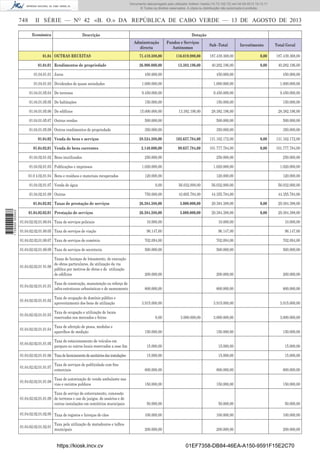 Documento descarregado pelo utilizador Adilson Varela (10.73.102.72) em 04-09-2013 10:13:17.
© Todos os direitos reservados. A cópia ou distribuição não autorizada é proibida.

748

II SÉRIE — NO 42 «B. O.» DA REPÚBLICA DE CABO VERDE — 13 DE AGOSTO DE 2013
Económica

Descrição

Dotação
Adminstração
directa

01.04 OUTRAS RECEITAS
01.04.01 Rendimentos de propriedade
01.04.01.01 Juros
01.04.01.03 Dividendos de quase sociedades
01.04.01.05.04 De terrenos
01.04.01.05.05 De habitações
01.04.01.05.06 De edifícios

Fundos e Serviços
Autónomos

Sub -Total

Investimento

Total Geral

71.419.388,00

116.019.980,00

187.439.368,00

0,00

187.439.368,00

26.900.000,00

13.382.196,00

40.282.196,00

0,00

40.282.196,00

450.000,00

450.000,00

450.000,00

1.000.000,00

1.000.000,00

1.000.000,00

9.450.000,00

9.450.000,00

9.450.000,00

150.000,00

150.000,00

150.000,00

28.382.196,00

28.382.196,00

15.000.000,00

13.382.196,00

01.04.01.05.07 Outras rendas

500.000,00

500.000,00

500.000,00

01.04.01.05.09 Outros rendimentos de propriedade

350.000,00

350.000,00

350.000,00

01.04.02 Venda de bens e serviços

28.524.388,00

102.637.784,00

131.162.172,00

0,00

131.162.172,00

01.04.02.01 Venda de bens correntes

2.140.000,00

99.637.784,00

101.777.784,00

0,00

101.777.784,00

01.04.02.01.02 Bens inutilizados
01.04.02.01.03 Publicações e impressos
01.0 4.02.01.04 Bens e resíduos e materiais recuperados
01.04.02.01.07 Venda de água
01.04.02.01.09 Outras

1 729000 005433

01.04.02.02 Taxas de prestação de serviços
01.04.02.02.01 Prestação de serviços

250.000,00

250.000,00

250.000,00

1.020.000,00

1.020.000,00

1.020.000,00

120.000,00

120.000,00

120.000,00

0,00

56.032.000,00

56.032.000,00

56.032.000,00

750.000,00

43.605.784,00

44.355.784,00

44.355.784,00

26.384.388,00

3.000.000,00

29.384.388,00

0,00

29.384.388,00

26.384.388,00

3.000.000,00

29.384.388,00

0,00

29.384.388,00

01.04.02.02.01.00.04 Taxa de serviços policiais

10.000,00

10.000,00

10.000,00

01.04.02.02.01.00.05 Taxa de serviços de viação

96.147,00

96.147,00

96.147,00

01.04.02.02.01.00.07 Taxa de serviços de comércio

702.094,00

702.094,00

702.094,00

01.04.02.02.01.00.09 Taxa de serviços de secretaria

560.000,00

560.000,00

560.000,00

Taxas de licenças de loteamento, de execução
de obras particulares, da utilização da via
01.04.02.02.01 01.00
pública por motivos de obras e de utilização
de edifícios

200.000,00

200.000,00

200.000,00

800.000,00

800.000,00

800.000,00

3.915.000,00

3.915.000,00

3.000.000,00

3.000.000,00

150.000,00

150.000,00

150.000,00

15.000,00

15.000,00

15.000,00

15.000,00

15.000,00

15.000,00

01.04.02.02.01.01.01

Taxa de construção, manutenção ou reforço de
infra-estruturas urbanísticas e de saneamento

01.04.02.02.01.01.02

Taxa de ocupação do domínio público e
aproveitamento dos bens de utilização

3.915.000,00

01.04.02.02.01.01.03

Taxa de ocupação e utilização de locais
reservados nos mercados e feiras

0,00

01.04.02.02.01.01.04

Taxa de aferição de pesos, medidas e
aparelhos de medição

01.04.02.02.01.01.05

Taxa de estacionamento de veículos em
parques ou outros locais reservados a esse ﬁm

01.04.02.02.01.01.06 Taxa de licenciamento de sanitários das instalações

3.000.000,00

01.04.02.02.01.01.07

Taxa de serviços de publicidade com ﬁns
comerciais

800.000,00

800.000,00

800.000,00

01.04.02.02.01.01.08

Taxa de autorização de venda ambulante nas
vias e recintos publicos

150.000,00

150.000,00

150.000,00

50.000,00

50.000,00

50.000,00

100.000,00

100.000,00

100.000,00

200.000,00

200.000,00

200.000,00

Taxa de serviço de enterramento, concessão
01.04.02.02.01.01.09 de terrenos e uso de jazigos, de ossários e de
outras instalações em cemitérios municipais
01.04.02.02.01.02.00 Taxa de registos e licenças de cães
01.04.02.02.01.02.01

Taxa pela utilização de matadouros e talhos
municipais

https://kiosk.incv.cv

01EF7358-DB84-46EA-A150-9591F15E2C70

 