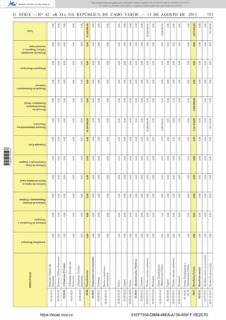 Empresas Públicas não
ﬁnanceiras

https://kiosk.incv.cv

Outros

02.06.02.02.09

01EF7358-DB84-46EA-A150-9591F15E2C70

Pensões de aposentação

Benefícios sociais em numerário

0,00

0,00

0,00

0,00

0,00

0,00

0,00

0,00

0,00

0,00

0,00

0,00

0,00

0,00

0,00

0,00

0,00

0,00

0,00

0,00

0,00

0,00

0,00

0,00

0,00

0,00

0,00

0,00

0,00

0,00

0,00

0,00

0,00

0,00

0,00

0,00

0,00

0,00

0,00

0,00

0,00

0,00

0,00

0,00

0,00

0,00

0,00

0,00

0,00

0,00

0,00

0,00

0,00

0,00

0,00

0,00

0,00

0,00

0,00

0,00

0,00

0,00

0,00

0,00

0,00

0,00

0,00

0,00

0,00

0,00

0,00

0,00

0,00

0,00

0,00

0,00

0,00

0,00

0,00

0,00

0,00

0,00

0,00

0,00

0,00

0,00

0,00

0,00

0,00

0,00

0,00

0,00

0,00

0,00

0,00

0,00

0,00

0,00

0,00

0,00

0,00

0,00

0,00

0,00

0,00

0,00

0,00

0,00

0,00

0,00

0,00

0,00

0,00

0,00

0,00

0,00

0,00

0,00

0,00

0,00

0,00

0,00

0,00

0,00

0,00

0,00

0,00

0,00

0,00

0,00

0,00

0,00

Direcção Administrativa e
Financeira
161.448,00

0,00

0,00

1.511.016,00

0,00

0,00

0,00

0,00

6.200.000,00

0,00

32.200.000,00

0,00

0,00

0,00

0,00

0,00

0,00

0,00

0,00

38.400.000,00

0,00

0,00

0,00

0,00

0,00

Direcção do
Desenvolvimento
Económico e Social
0,00

0,00

1.060.000,00

0,00

0,00

0,00

0,00

0,00

0,00

0,00

0,00

0,00

0,00

0,00

0,00

0,00

0,00

0,00

0,00

0,00

0,00

0,00

0,00

0,00

0,00

0,00

0,00

0,00

0,00

0,00

0,00

0,00

0,00

0,00

0,00

0,00

0,00

0,00

0,00

0,00

0,00

0,00

0,00

0,00

0,00

0,00

0,00

0,00

0,00

0,00

0,00

0,00

0,00

0,00

0,00

0,00

0,00

0,00

0,00

0,00

0,00

0,00

0,00

0,00

0,00

0,00

0,00

0,00

0,00

0,00

0,00

0,00

0,00

0,00

Divisão de Juventude,
Cultura, Desportos e
Associativismo
0,00

0,00

0,00

0,00

0,00

0,00

0,00

0,00

0,00

0,00

0,00

0,00

0,00

0,00

0,00

0,00

0,00

0,00

0,00

0,00

0,00

0,00

0,00

0,00

0,00

Total
161.448,00

0,00

0,00

2.571.016,00

0,00

0,00

0,00

0,00

6.200.000,00

0,00

32.200.000,00

0,00

0,00

0,00

0,00

0,00

0,00

0,00

0,00

38.400.000,00

0,00

0,00

0,00

0,00

0,00

II SÉRIE — NO 42 «B. O.» DA REPÚBLICA DE CABO VERDE — 13 DE AGOSTO DE 2013

02.07.01.01.01

02.07.01.01

Benefícios Sociais

Benefícios sociais

02.07

02.07.01

Outras Transferências a
Administração Publica

Municípios

02.06.03.02.02

02. 06.03.
02. 09

Fundos e serviços autónomos

02.06.03.02.01

0,00

0,00

Capital

Outras Transferências
Administração Pública

02.06.03.01.09

02.06.03.02

0,00

Municípios

02.06.03.01.02

0,00

0,00

0,00

Fundos e serviços autónomos

Correntes

0,00

0,00

02.06.03.01.01

02.06.03.01

Administrações Públicas

Capital

02.06.02.02

02.06.03

Outros

02.06.02.01.09

0,00

0,00

Quotas a organismos
internacionais

02.06.02.01.01

0,00

0,00

Organismos internacionais

Correntes

02.06.02.01

02.06.02

0,00

0,00

Transferências

A Empresas Privadas
ﬁnanceiras

02.05.02.02

02.06

0,00

A Empresas Privadas não
ﬁnanceiras

02.05.02.01

0,00

0,00

0,00

Assembleia Municipal

A Empresas Privadas

02.05.01.02

02.05.02

Empresas Públicas ﬁnanceiras

02.05.01.01

DESIGNAÇAO

Gabinete de Coop.
Comunicação e Imagem

Gabinete de Apoio ao
Desenvolvimento Local

Gabinete de Estudos
Planeamento e Projetos

Gabinete do Presidente e
Vereações

1 729000 005433

Documento descarregado pelo utilizador Adilson Varela (10.73.102.72) em 04-09-2013 10:13:17.
© Todos os direitos reservados. A cópia ou distribuição não autorizada é proibida.

753

Delegações Municipais

Direcção de Saneamento e
Ambiente

Protecção Civil

 