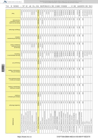 Pensões de sobrevivência

https://kiosk.incv.cv

0,00

Equipamento administrativo

- CECV

- Novo Banco

03.03.01.04.02.04

03.03.01.04.02.01

- BCN

- BCA

03.03.01.04.02

03.03.01.04.02.02

0,00

Amortização de emprestimos
obtidos

03.03.01.04.02.03

0,00

PASSIVOS FINANCEIROS

03.03

0,00

Aquisição de activos ﬁxos
intangiveis

03.01.01.03.02.01

0,00

0,00

Animais e plantações

Activos ﬁxos intangiveis

03.01.01.03.01

0,00

0,00

0,00

03.01.01.03.02

Outros activos Fixos

03.01.01.02.03

03.01.01.03

Ferramentas e utencilios

03.01.01.02.02

0,00

0,00

Maquinaria e equipamentos

Equipamento de transporte

0,00

0,00

0,00

0,00

0,00

0,00

0,00

0,00

0,00

30.000,00

30.000,00

0,00

0,00

0,00

0,00

0,00

0,00

0,00

Ediﬁcios e outras construções

ACTIVOS FIXOS

03.01.01.02.01

03.01.01.02

03.01.01.01

03.01.01

ACTIVOS NÃO FINANCEIROS

Dotação provisional

02.08.09

03. 01

Indemnizações

Outras despesas Residual

02.08.05

02.08.07

Restituições

02.08.04

02.08.06

Outras despesas

Organizações não governamentais

02.08.02

Seguros

Outras despesas

02.08.01

02. 08

Benefícios sociais em espécie

Outros

02.07.02.02

02.07.02.01.09

Benefícios sociais em numerário

Evacuação de doentes

02.07.02.01

02.07.02.01.03

Benefícios de assistência social

02.07.02

Benefícios sociais em espécie

02.07.01.01.07

02.07.01.02

Prestações familiares

02.07.01.01.02

Assembleia Municipal

0,00

Gabinete do Presidente e
Vereações
0,00

0,00

0,00

0,00

0,00

0,00

0,00

0,00

0,00

0,00

0,00

0,00

0,00

0,00

0,00

0,00

0,00

0,00

0,00

50.000,00

50.000,00

0,00

0,00

0,00

0,00

0,00

0,00

0,00

0,00

0,00

0,00

0,00

0,00

0,00

0,00

0,00

0,00

0,00

0,00

0,00

0,00

0,00

0,00

0,00

0,00

0,00

0,00

0,00

0,00

0,00

0,00

0,00

0,00

0,00

0,00

0,00

0,00

0,00

0,00

0,00

0,00

0,00

0,00

0,00

0,00

0,00

0,00

0,00

0,00

0,00

0,00

0,00

0,00

0,00

0,00

0,00

0,00

0,00

0,00

0,00

0,00

0,00

0,00

0,00

0,00

0,00

0,00

0,00

0,00

0,00

0,00

0,00

0,00

0,00

0,00

0,00

0,00

0,00

0,00

0,00

0,00

0,00

0,00

0,00

0,00

0,00

0,00

0,00

0,00

0,00

0,00

0,00

0,00

0,00

0,00

0,00

Protecção Civil
0,00

0,00

0,00

0,00

0,00

0,00

0,00

0,00

0,00

0,00

0,00

0,00

0,00

0,00

0,00

0,00

0,00

0,00

0,00

120.000,00

120.000,00

0,00

0,00

0,00

0,00

0,00

0,00

0,00

Direcção Administrativa e
Financeira

01EF7358-DB84-46EA-A150-9591F15E2C70

100.000

150.000

38.088.600

10.877.468

49.216.068,00

49.216.068,00

100.000,00

100.000,00

200.000,00

200.000,00

860.000,00

300.000,00

1.540.000,00

2.700.000,00

12.000.000,00

15.000.000,00

15.000.000,00

0,00

0,00

60.000,00

25.000,00

0,00

22.640.000,00

580.000,00

23.305.000,00

0,00

0,00

0,00

0,00

0,00

0,00

0,00

1.349.568,00

Direcção do
Desenvolvimento
Económico e Social
0,00

0,00

0,00

0,00

0,00

0,00

0,00

0,00

0,00

0,00

0,00

0,00

0,00

0,00

0,00

0,00

0,00

0,00

8.200.000,00

90.000,00

8.290.000,00

0,00

470.000,00

590.000,00

0,00

0,00

0,00

0,00

0,00

Direcção de Saneamento e
Ambiente
0,00

0,00

0,00

0,00

0,00

0,00

0,00

0,00

0,00

0,00

0,00

0,00

0,00

0,00

0,00

0,00

0,00

0,00

0,00

60.000,00

60.000,00

0,00

0,00

0,00

0,00

0,00

0,00

0,00

0,00

0,00

0,00

0,00

0,00

0,00

0,00

0,00

0,00

0,00

0,00

0,00

0,00

0,00

0,00

0,00

0,00

0,00

0,00

0,00

0,00

0,00

0,00

0,00

0,00

0,00

0,00

0,00

0,00

0,00

Divisão de Juventude,
Cultura, Desportos e
Associativismo
0,00

0,00

0,00

0,00

0,00

0,00

0,00

0,00

0,00

0,00

0,00

0,00

0,00

0,00

0,00

0,00

0,00

0,00

20.900.000,00

0,00

20.900.000,00

0,00

0,00

0,00

0,00

0,00

0,00

0,00

0,00

Total
100.000,00

150.000,00

38.088.600,00

10.877.468,00

49.216.068,00

49.216.068,00

100.000,00

100.000,00

200.000,00

200.000,00

860.000,00

300.000,00

1.540.000,00

2.700.000,00

12.000.000,00

15.000.000,00

15.000.000,00

0,00

0,00

60.000,00

25.000,00

0,00

51.740.000,00

930.000,00

52.755.000,00

0,00

470.000,00

590.000,00

0,00

0,00

0,00

0,00

1.349.568,00

754

DESIGNAÇAO

Gabinete de Coop.
Comunicação e Imagem

Gabinete de Apoio ao
Desenvolvimento Local

Gabinete de Estudos
Planeamento e Projetos

1 729000 005433

Documento descarregado pelo utilizador Adilson Varela (10.73.102.72) em 04-09-2013 10:13:17.
© Todos os direitos reservados. A cópia ou distribuição não autorizada é proibida.

II SÉRIE — NO 42 «B. O.» DA REPÚBLICA DE CABO VERDE — 13 DE AGOSTO DE 2013

Delegações Municipais

 