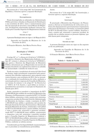 Documento descarregado pelo utilizador Adilson Varela (10.8.0.12) em 15-03-2013 10:05:16.
© Todos os direitos reservados. A cópia ou distribuição não autorizada é proibida.

320

I SÉRIE — NO 13 «B. O.» DA REPÚBLICA DE

Nos termos do n.º 2 do artigo 265.º da Constituição da
República, o Governo aprova a seguinte Resolução:

CABO VERDE — 14 DE MARÇO DE 2013

Assim:

Artigo 1.º

Nos termos do n.º 2 do artigo 265.º da Constituição, o
Governo aprova a seguinte Resolução:

Descongelamento

Artigo 1.º

Ficam descongeladas as admissões na Administração
Pública previstas e dotadas no Orçamento de Estado para
o ano económico de 2013, única e exclusivamente para
ﬁns da nomeação de 25 (vinte e cinco) Oﬁciais de Diligências, devidamente selecionados mediante concurso realizado pelo Conselho Superior de Magistratura Judicial.

Autorização

Artigo 2.º
Entrada em vigor

A presente Resolução entra em vigor a 1 de Março de 2013.

É autorizado o Ministério das Finanças e do Planeamento a efectuar as transferências de verba entre as rubricas dos departamentos governamentais responsáveis
pelas áreas das Finanças e da Justiça, no montante global
de ECV 24.224.640 (vinte e quatro milhões, duzentos e
vinte e quatro mil, seiscentos e quarenta escudos), de
acordo com as tabelas anexas ao presente diploma, que
dele fazem parte integrante.
Artigo 2.º

Aprovada em Conselho de Ministros de 14 de
Fevereiro de 2013.
O Primeiro-Ministro, José Maria Pereira Neves

Entrada em vigor

A presente Resolução entra em vigor no dia seguinte
ao da sua publicação.

––––––

Aprovado em Conselho de Ministros de 14 de
Fevereiro de 2013.

Resolução n.º 27/2013

1 671000 005433

de 14 de Março

O artigo 39.º, n.º 1, alíneas a) e b) da Lei nº 1/VIII/2011,
que aprova o Estatuto dos Magistrados Judiciais, e o artigo 40.º, número 1, alíneas a) e b) da Lei nº 2/VIII/2011,
que aprova o Estatuto dos Magistrados do Ministério
Público, determinam que os Magistrados em exercício de
funções têm direito aos suplementos relativos ao subsídio
de exclusividade e subsídio de renda de casa.

O Primeiro-Ministro, José Maria Pereira Neves
ANEXO
Tabela 1 – Saída de Verba
Saída de Verba
Rubricas

Tendo em conta a insuﬁciência de meios do Cofre Geral
da Justiça, órgão actualmente responsável pelo processamento dos referidos suplementos, para suportar estes
custos durante o ano económico de 2013, faz-se necessária a realização de transferências de verba, mediante a
autorização prévia e expressa do Conselho de Ministros,
nos termos do número 3, do artigo 67.º do Decreto-Lei
n.º 2/2013, de 8 de Janeiro, o qual deﬁne as normas e
procedimentos necessários à execução do Orçamento do
Estado para 2013.

MFP

Assim, pretende-se transferir a importância de ECV
10.000.000,00 (dez milhões de escudos) do Ministério das
Finanças e do Planeamento; a quantia de ECV 12.724.640
(doze milhões, setecentos e vinte e quatro mil, seiscentos
e quarenta escudos) da Direcção Geral de Administração
do Ministério da Justiça; e ainda o montante de ECV
1.500.000,00 (um milhão e quinhentos mil escudos) da
Direcção Geral dos Serviços Penitenciários e Reinserção
Social do Ministério da Justiça, totalizando o valor global
de ECV 24.224.640,00 (vinte e quatro milhões, duzentos
e vinte e quatro mil, seiscentos e quarenta escudos),
sendo ECV 11.456.640,00 (onze milhões, quatrocentos
e cinquenta e seis mil, seiscentos e quarenta escudos)
para o Conselho Superior de Magistratura Judicial e
ECV 12.768.000,00 (doze milhões, setecentos e sessenta e
oito mil escudos) para o Conselho Superior do Ministério
Público, conforme as tabelas anexas.

ECV

DGSPRS

Considerando que há disponibilidade orçamental para
que se procedam as transferências pretendidas;
https://kiosk.incv.cv

Encargos Comuns – outros suplementos
e abonos

10.000.000,00

DGA
Material de escritório

1.268.640

Comunicações

8.400.000

Água

2.200.000

Outros serviços

856.000

Total 1

12.724.640

Medicamentos

500.000

Produtos Alimentares

1.000.000

Total 2

1.500.000

Total MJ

14.224.640

Total Geral

24.224.640

Tabela 2 – Recebimento de Verba
Recebimento de Verba
Rubrica

ECV

Conselho Superior de Magistratura Judicial

Subsídios Permanentes

11.456.640

Conselho Superior do Ministério Público

Subsídios Permanentes

12.768.000

Total Geral

24.224.640

O Primeiro-Ministro, José Maria Pereira Neves
6D516F49-2581-4C8A-92D1-4156F836CA22

 