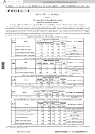II SÉRIE — NO
65 «B. O.» DA REPÚBLICA DE CABO VERDE — 14 DE NOVEMBRO DE 2012 1113
P A R T E I 1
MINISTÉRO DA JUSTIÇA
–––––
Direcção-Geral da Administração
Anúncio de concurso nº 48/2012:
Concurso público para Director e Adjunto de Directores das Cadeias Centrais e Directores das Cadeias Regionais
Classiﬁcação ﬁnal dos candidatos do concurso público para o preenchimento de 2 (duas) vagas para o exercício de funções de Directores das
Cadeias Centrais da Praia e de São Vicente, 1 (uma) vaga para o exercício de funções de Adjunto do Director da Cadeia Central da Praia, 1 (uma)
vaga para o exercício de funções de Director da Cadeia Regional do Fogo, 1 (uma) vaga para o exercício de funções de Director da Cadeia Regional
de Santo Antão, 1 (uma) vaga para o exercício de funções de Director da Cadeia Regional do Sal, conforme o Anúncio de Concurso n.º 22/2012,
da Direcção-Geral de Administração do Ministério da Justiça, publicado no Boletim Oﬁcial n.º 47, II Série, de 23 de Julho de 2012, homologada
por despacho de S. Exa. o Senhor Ministro da Justiça, de 7 de Novembro de 2012.
LISTA DE CLASSIFICAÇÃO FINAL CADEIA CENTRAL DA PRAIA
20% 30% 30% 20% 100%
1 Domingos Gomes da Costa 3,52 4,20 3,38 3,20 14,30
Director da Cadeia Central da
Praia
2 António Maria Lopes Borges 3,52 3,30 3,75 2,00 12,57
Director da Cadeia Central da
Praia
3 Leila da Conceição Lopes Cardoso 1,84 3,00 3,60 2,80 11,24
Adjunto do Director da Cadeia
Central da Praia
4 Maria Adelina Santos Fortes Duarte 2,64 3,00 3,15 2,40 11,19
Director e Adjunto de Director da
Cadeia Central da Praia
Nº de
Ordem
Vaga/Lugar a que se candidatou
Teste
Escrito
Entrevista
Resultado
final
NOME
Métodos ou critério de selecção
Avaliação
Curricular
Teste
Psicoténico
LISTA DE CLASSIFICAÇÃO FINAL CADEIA CENTRAL DE SÃO VICENTE
20% 30% 30% 20% 100%
1 Jair Delgado Duzenta 2,24 3,90 5,10 3,00 14,24
Director da Cadeia Central de São
Vicente
2 Manuela Neves Pires 3,20 3,60 3,00 2,60 12,40
Directora da Cadeia Central de
São Vicente
3 José da Costa Felizardo Rodrigues 2,48 3,00 3,68 2,20 11,36
Director das Cadeias Centrais da
Praia e São Vicente
Vaga/Lugar a que se candidatou
Resultado
final
Nº de
Ordem
NOME
Métodos ou critério de selecção
Avaliação
Curricular
Teste
Psicoténico
Teste
Escrito
Entrevista
LISTA DE CLASSIFICAÇÃO FINAL CADEIA REGIONAL DE SÃO FILIPE - FOGO
20% 30% 30% 20% 100%
1 Carlos António Ribeiro Monteiro 1,84 3,00 3,15 2,20 10,19
Director da Cadeia Regional do
Fogo
Nº de
Ordem
Vaga/Lugar a que se candidatouNOME
Métodos ou critério de selecção
Avaliação
Curricular
Teste
Psicoténico
Teste
Escrito
Entrevista
Resultado
final
LISTA DE CLASSIFICAÇÃO FINAL CADEIA REGIONAL DE SÃO SANTO ANTÃO
20% 30% 30% 20% 100%
1 Odair António Dias Pedro 1,84 4,50 3,98 3,00 13,32
Director da Cadeia Regional de
Santo Antão
Nº de
Ordem
Vaga/Lugar a que se candidatouNOME
Métodos ou critério de selecção
Avaliação
Curricular
Teste
Psicotécnico
Teste
Escrito
Entrevista
Resultado
final
LISTA DE CLASSIFICAÇÃO FINAL DIRECTORES E ADJUNTO DIRECTOR CADEIAS CENTRAIS E REGIONAIS
20% 30% 30% 20% 100%
1 Vanda Cristina Silva Gomes dos Santos 2,64 4,20 3,60 2,60 13,04
Director e Adjunto de Director das
Cadeias Regionais e Centrais
2 José António Santos dos Reis 1,84 3,00 4,58 2,00 11,42
Director das Cadeias Regionais e
Centrais
3 José da Costa Felizardo Rodrigues 2,48 3,00 3,68 2,20 11,36
Director das Cadeias Centrais da
Praia e São Vicente
4 João Sanches Monteiro 2,48 3,00 3,23 2,20 10,91
Director de Cadeia Central da Praia e
São Vicente
5 Nelson Lopes Souto Amado 2,08 3,00 3,38 2,40 10,86
Director e Adjunto de Director das
Cadeias Regionais e Centrais
6 José António de Pina Teixeira 2,24 3,30 2,48 2,20 10,22
Director e Adjunto de Director das
Cadeias Regionais e Centrais
Nº de
Ordem
Vaga/Lugar a que se candidatouNOME
Métodos ou critério de selecção
Avaliação
Curricular
Teste
Psicotécnico
Teste
Escrito
Entrevista
Resultado
final
Direcção de Serviço dos Recursos Humanos da Direcção-Geral da Administração do Ministério da Justiça, na Praia, aos 8 de Novembro de
2012. – O Director, Filipe de Carvalho.
https://kiosk.incv.cv 88C012C6-9E66-4C71-9AA5-920CA081A952
Documento descarregado pelo utilizador Adilson (10.8.0.12) em 15-11-2012 10:53:08.
© Todos os direitos reservados. A cópia ou distribuição não autorizada é proibida.
1611000002089
 