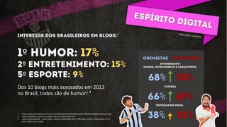 º %
º %
º %
¹
1. http://www.secundados.com.br/wp-content/uploads/2012/06/AudienciaBLOGsinfograficoboobox1.jpg
2. http://top10mais.org/top-10-blogs-mais-acessados-do-brasil/
3. Fonte: Ipsos Marplan - Sisem Suite | Janeiro a Dezembro 2013 | Mercado: todos| ambos sexos| 13 e +
anos | Base (mil): 51.629
%
³
%
% %
% %
Dos 10 blogs mais acessados em 2013
no Brasil, todos são de humor! ²
 