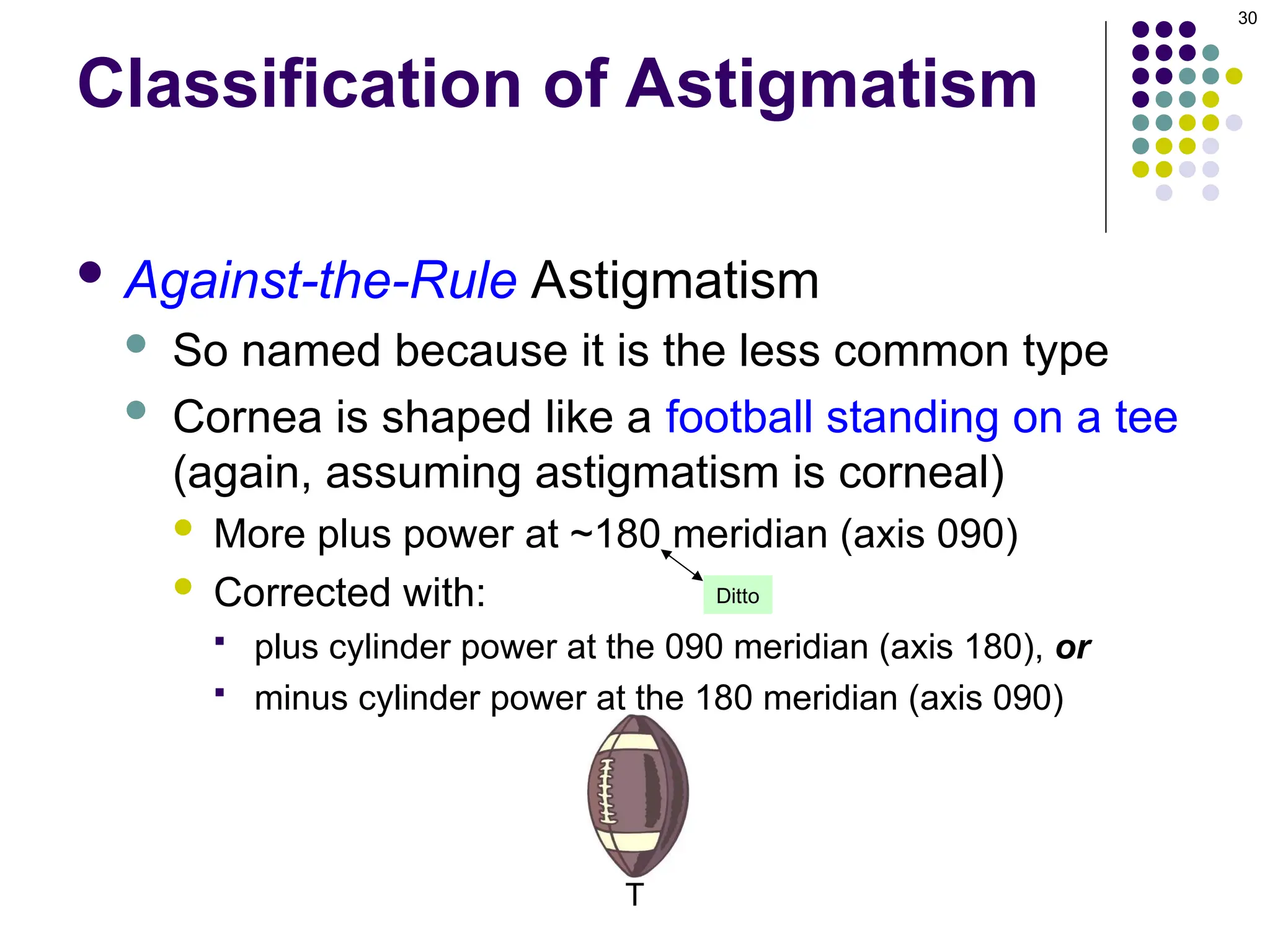 Different types of astigmatism refractive error.ppt