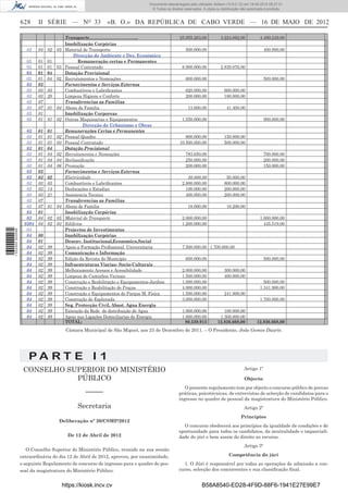 Documento descarregado pelo utilizador Adilson (10.8.0.12) em 18-05-2012 09:27:31.
                                                                                    © Todos os direitos reservados. A cópia ou distribuição não autorizada é proibida.


                  628      II SÉRIE — NO 33                    «B. O.» DA REPÚBLICA DE CABO VERDE — 16 DE MAIO DE 2012

                                           Transporte……………………………..                                   25.955.263,00             3.224.092,00            4.499.249,00
                                           Imobilização Corpórias
                     03    04 02 05        Material de Transporte                                        500.000,00                                      400.000,00
                                               Direcção de Ambiente e Des. Económico
                     03    01   01                Remuneração certas e Permanentes
                     03    01   01 03      Pessoal Contratado                                          8.900.000,00            2.839.076,00
                     03    01   04         Dotação Provisional
                     03    01   04 02      Recrutamentos e Nomeações                                     600.000,00                                      500.000,00
                     03    03              Fornecimentos e Serviços Externos
                     03    03   03         Combustíveis e Lubriﬁcantes                                   620.000,00              600.000,00
                     03    03   20         Limpeza Higiene e Conforto                                    200.000,00              180.000,00
                     03    07              Transferencias as Familias
                     03    07   01 04      Abono de Familia                                               13.000,00               41.400,00
                     05    01              Imobilização Corporeas
                     05    01   01 02      Outras Maquinarias e Equipamentos                           1.550.000,00                                      900.000,00
                                                    Direcção de Urbanismo e Obras
                     03    01   01         Remunerações Certas e Permanentes
                     03    01   01   02    Pessoal Quadro                                               800.000,00               150.000,00
                     03    01   01   03    Pessoal Contratado                                        10.500.000,00               500.000,00
                     03    01   04         Dotação Provisional
                     03    01   04   02    Recrutamentos e Nomeações                                     783.650,00                                      700.000,00
                     03    01   04   04    Reclassiﬁcação                                                250.000,00                                      200.000,00
                     03    01   04   06    Promoção                                                      200.000,00                                      150.000,00
                     03    03              Fornecimentos e Serviços Externos
                     03    03   02         Electricidade                                                  50.000,00               50.000,00
                     03    03   03         Combustíveis e Lubriﬁcantes                                 2.800.000,00              800.000,00
                     03    03   14         Deslocações e Estadias                                        100.000,00              200.000,00
                     03    03   21         Assistencia Tecnica                                           400.000,00              200.000,00
                     03    07              Transferencias as Familias
                     03    07   01 04      Abono de Familia                                               18.000,00               10.200,00
                     05    01              Imobilização Corpórias
                     03    04   02 05      Material de Transporte                                      2.000.000,00                                    1.000.000,00
                    0304   04   02 03      Ediﬁcios                                                    1.200.000,00                                      445.519,00
                     04                    Projectos de Investimentos
1 532000 002089




                     04    00              Imobilização Corpórias
                     04    01              Desenv. Institucional,Economico,Social
                     04    02   99         Apoio a Formação Proﬁssional Universitaria                  7.500.000,00 1.700.000,00
                     04    02   99         Comunicação e Informação
                     04    02   99         Edição da Revista do Municipio                                600.000,00                                      500.000,00
                     04    02   99         Infraestruturas Viarias- Socio-Culturais
                     04    02   99         Melhoramento Acessos e Acessibilidade                       2.000.000,00              300.000,00
                     04    02   99         Limpeza de Caminhos Vicinais                                1.500.000,00              400.000,00
                     04    02   99         Construção e Reabilitação e Equipamentos-Jardins            1.000.000,00                                      500.000,00
                     04    02   99         Construção e Reabilitação de Praças                         4.000.000,00                                    1.341.900,00
                     04    02   99         Construção e Equipamentos do Parque M. Fisica               1.500.000,00              241.900,00
                     04    02   99         Construção de Esplanada                                     3.000.000,00                                    1.700.000,00
                     04    02   99         Seg. Protecção Civil, Abast. Agua Energia
                     04    02   99         Extenção da Rede de distribuição de Agua                    1.000.000,00             100.000,00
                     04    02   99         Apoio nas Ligações Domiciliarias de Energia                 1.000.000,00           1.300.000,00
                                           TOTAL:                                                       80.539.913           12.836.668,00           12.836.668,00
                                           Câmara Municipal de São Miguel, aos 23 de Dezembro de 2011. – O Presidente, João Gomes Duarte.




                      PA RT E I 1
                   CONSELHO SUPERIOR DO MINISTÉRIO                                                                                           Artigo 1º

                              PÚBLICO                                                                                                        Objecto
                                                                                                        O presente regulamento tem por objecto o concurso público de provas
                                                    –––––                                            práticas, psicotécnicas, de entrevistas de selecção de candidatos para o
                                                                                                     ingresso no quadro de pessoal da magistratura do Ministério Público.
                                                 Secretaria                                                                                  Artigo 2º
                                                                                                                                           Princípios
                                      Deliberação nº 20/CSMP/2012
                                                                                                       O concurso obedecerá aos princípios da igualdade de condições e de
                                                                                                     oportunidade para todos os candidatos, da neutralidade e imparciali-
                                            De 12 de Abril de 2012                                   dade do júri e bem assim do direito ao recurso.
                                                                                                                                             Artigo 3º
                     O Conselho Superior do Ministério Público, reunido na sua sessão
                  extraordinária do dia 12 de Abril de 2012, aprovou, por unanimidade,                                              Competência do júri
                  o seguinte Regulamento de concurso de ingresso para o quadro de pes-                 1. O Júri é responsável por todas as operações de admissão a con-
                  soal da magistratura do Ministério Público:                                        curso, selecção dos concorrentes e sua classiﬁcação ﬁnal.


                                          https://kiosk.incv.cv                                                    B58A8540-ED28-4F9D-88F6-1941E27E99E7
 