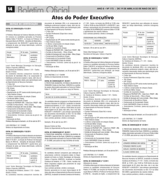 14                                                                                                                                                ANO 8 • Nº 172 - de 19 de ABRIL A 03 de mAIO de 2011



                                                                          Atos do Poder Executivo
      EDITAIS DE convocAção                                    documento de identidade (RG) e do comprovante de               nº 1130 - Centro, no horário das 09:00 às 12:00 e das          28/04/2011 (quinta-feira) para atribuição de classes/
                                                               habilitação profissional (original e cópia), além dos do-      13:00 ás 16:00 nos dias 03/05/2011 e 04/05/2011, para          aulas, por tempo determinado, conforme cronograma
                                                               cumentos relacionados abaixo para apresentação junto           entrega e apresentação dos documentos discriminados            abaixo:
edital de coNVocação nº 01/2011                                ao Departamento de Recursos Humanos:                           no capítulo XII DA NOMEAÇÃO conforme Edital nº 01/08
Atribuição                                                     • 2 fotos 3x4                                                  e agendamento dos exames médicos.
                                                                                                                                                                                              Função                  Nº de clas-    Candidatos
                                                               • Carteira Profissional (Cópia foto e verso)                   Caso contrário perderão o direito à nomeação.
A Prefeitura Municipal da Estância Balneária de Itanha-                                                                                                                                                                ses/aulas
                                                               • RG (Cópia)
ém convoca os candidatos aprovados no Processo                 • CPF (Cópia)                                                  CRONOGRAMA DAS ATRIBUIÇÕES:                                     PEB II                 3 vagas         candidatos
Seletivo Edital nº 02/2011, na função de Professor de          • Regularização do CPF (www.receita.fazenda.gov.br)                                                                                                                   aprovados
Educação Básica III (PEB III) – disciplina de Matemática,                                                                      DIA              HORARIO          CARGO
                                                               • Título Eleitoral (Cópia)                                                                                                                                            a partir do
a comparecerem dia 28/04/2011 (quinta-feira) para              • 2 últimos comprovantes de votação (Cópia)                     02/05/2011      09:00 HORAS DIRETOR DE ESCOLA                                                         número 573
atribuição de aulas, por tempo determinado, conforme           • Certificado Militar (Cópia)
cronograma abaixo:                                                                                                                                                                            PEB III - Inglês       18 aulas        candidatos
                                                               • Certidão de Casamento (Cópia)                                Itanhaém, 29 de abril do ano 2011.                                                                     aprovados
                                                               • Pesquisa do PIS/PASEP (PIS – Caixa Econ./ PASEP – BB)                                                                                                               a partir do
 Função                 Nº de aulas     Candidatos             • Certidão de Nascimento – Filhos (Cópia)                      Cilene Célia Rodrigues Forssell                                                                        número 1
                                                               • Certidão de Vacinação até 5 anos de idade – Filhos (Cópia)   Secretaria de Educação, Cultura e Esportes
 PEB III                84 aulas        candidatos
                                                               • Comprovante de Residência (Cópia)                                                                                           Local: Centro Municipal Tecnológico de Educação,
 Matemática                             aprovados
                                                               • Comprovante de Escolaridade (Cópia)                          edital de coNVocação nº 10/2011                                Cultura e Esportes (CMTECE).
                                        a partir do
                                                               • Conta SANTANDER (Cópia do extrato)                           Atribuição                                                     Av. Condessa de Vimieiros, nº 1.131 – Centro.
                                        número 1
                                                               • Antecedentes Criminais (www.ssp.sp.gov.br ou                 A Prefeitura Municipal da Estância Balneária de Itanhaém       Horário: 9 horas
                                                               Delegacia)                                                     convoca os candidatos aprovados no Processo Seletivo           Os candidatos deverão comparecer munidos do
Local: Centro Municipal Tecnológico de Educação,                                                                              Edital nº 06/2010, na função de Professor de Educação
                                                               • Declaração de Bens                                                                                                          documento de identidade (RG) e do comprovante de
Cultura e Esportes (CMTECE).                                                                                                  Básica III – disciplina de Ciências, a comparecerem dia
Av. Condessa de Vimieiros, número 1.131 – Centro.                                                                                                                                            habilitação profissional (original e cópia), além dos do-
                                                               Prefeitura Municipal de Itanhaém, em 25 de abril de 2011.      28/04/2011 (quinta-feira) para atribuição, por tempo           cumentos relacionados abaixo para apresentação junto
Horário: 9 horas.                                                                                                             determinado, conforme cronograma abaixo:
Os candidatos deverão comparecer munidos do                                                                                                                                                  ao Departamento de Recursos Humanos:
                                                               LUCI CRISTINA Z. B. F. CHARIF                                                                                                 • 2 fotos 3x4
documento de identidade (RG) e do comprovante de
                                                               Diretora do Departamento de Ensino                              Função                 Nº de aulas     Candidatos             • Carteira Profissional (Cópia foto e verso)
habilitação profissional (original e cópia), além dos do-
cumentos relacionados abaixo para apresentação junto                                                                                                                                         • RG (Cópia)
                                                               edital de coNVocação Nº. 05/2011                                PEB III – Ciências     21 aulas        candidatos
ao Departamento de Recursos Humanos:                                                                                                                                                         • CPF (Cópia)
                                                               A PREFEITURA MUNICIPAL ESTÂNCIA BALNEÁRIA DE                                                           aprovados
• 2 fotos 3x4                                                                                                                                                                                • Regularização do CPF (www.receita.fazenda.gov.br)
                                                               ITANHAÉM, Estado de São Paulo, CONVOCA os candida-                                                     a partir do
• Carteira Profissional (Cópia foto e verso)                                                                                                                                                 • Título Eleitoral (Cópia)
                                                               tos abaixo relacionados aprovados no Concurso Público                                                  número 26
• RG (Cópia)                                                                                                                                                                                 • 2 últimos comprovantes de votação (Cópia)
                                                               Edital nº. 01/2007, para posse ao cargo de Pedreiro.                                                                          • Certificado Militar (Cópia)
• CPF (Cópia)                                                                                                                 Local: Centro Municipal Tecnológico de Educação,
• Regularização do CPF (www.receita.fazenda.gov.br)                                                                                                                                          • Certidão de Casamento (Cópia)
                                                                                                                              Cultura e Esportes (CMTECE).
• Título Eleitoral (Cópia)                                      Nome                                     Classificação                                                                       • Pesquisa do PIS/PASEP (PIS – Caixa Econ./ PASEP – BB)
                                                                                                                              Av. Condessa de Vimieiros, número 1.131 – Centro.
• 2 últimos comprovantes de votação (Cópia)                                                                                                                                                  • Certidão de Nascimento – Filhos (Cópia)
                                                                HELENO DE OLIVEIRA BARBOSA                     13             Horário: 9 horas.
• Certificado Militar (Cópia)                                                                                                                                                                • Certidão de Vacinação até 5 anos de idade – Filhos (Cópia)
                                                                                                                              Os candidatos deverão comparecer munidos do
• Certidão de Casamento (Cópia)                                                                                                                                                              • Comprovante de Residência (Cópia)
                                                                Os candidatos deverão comparecer no Departamento de           documento de identidade (RG) e do comprovante de
• Pesquisa do PIS/PASEP (PIS – Caixa Econ./ PASEP – BB)                                                                                                                                      • Comprovante de Escolaridade (Cópia)
                                                               Recursos Humanos na CMTECE, localizado na Avenida              habilitação profissional (original e cópia), além dos do-
• Certidão de Nascimento – Filhos (Cópia)                                                                                                                                                    • Conta SANTANDER (Cópia do extrato)
                                                               Condessa de Vimieiros, nº 1131 – Centro, no horário das        cumentos relacionados abaixo para apresentação junto
• Certidão de Vacinação até 5 anos de idade – Filhos (Cópia)                                                                                                                                 • Antecedentes Criminais (www.ssp.sp.gov.br ou
                                                               09:00 ás 12:00 e das 13:00 ás 16:00 dentro do prazo            ao Departamento de Recursos Humanos:
• Comprovante de Residência (Cópia)                                                                                                                                                          Delegacia)
                                                               improrrogável de 02 (dois) dias úteis, isto é nos dias         • 2 fotos 3x4
• Comprovante de Escolaridade (Cópia)                                                                                                                                                        • Declaração de Bens
                                                               03/05/2011 e 04/05/2011, para entrega e apresentação           • Carteira Profissional (Cópia foto e verso)
• Conta SANTANDER (Cópia do extrato)                           dos documentos discriminados no item 15.4 do Edital            • RG (Cópia)
• Antecedentes Criminais (www.ssp.sp.gov.br ou                                                                                                                                               Prefeitura Municipal de Itanhaém, em 25 de abril de 2011.
                                                               001/2007 e agendamento dos exames médicos.                     • CPF (Cópia)
Delegacia)                                                     Caso contrário perderão o direito a nomeação.                  • Regularização do CPF (www.receita.fazenda.gov.br)
• Declaração de Bens                                                                                                                                                                         LUCI CRISTINA Z. B. F. CHARIF
                                                                                                                              • Título Eleitoral (Cópia)
Prefeitura Municipal de Itanhaém, em 26 de abril de 2011.                                                                                                                                    Diretora do Departamento de Ensino
                                                               Itanhaém, 29 de abril do ano 2011.                             • 2 últimos comprovantes de votação (Cópia)
                                                                                                                              • Certificado Militar (Cópia)
LUCI CRISTINA Z. B. F. CHARIF                                                                                                                                                                edital de coNVocação Nº. 97/2011
                                                               Benusia Cristina da Silva                                      • Certidão de Casamento (Cópia)
Diretora do Departamento de Ensino                             Diretor do Departamento de Recursos Humanos                    • Pesquisa do PIS/PASEP (PIS – Caixa Econ./ PASEP – BB)
                                                                                                                                                                                             A PREFEITURA MUNICIPAL ESTÂNCIA BALNEÁRIA DE
                                                                                                                              • Certidão de Nascimento – Filhos (Cópia)
edital de coNVocação nº 03/2011                                                                                                                                                              ITANHAÉM, Estado de São Paulo, CONVOCA os candidatos
                                                               edital de coNVocação Nº. 05/2011                               • Certidão de Vacinação até 5 anos de idade – Filhos (Cópia)
Atribuição                                                                                                                                                                                   abaixo relacionados aprovados no Concurso Público Edital
                                                               A PREFEITURA MUNICIPAL ESTÂNCIA BALNEÁRIA DE                   • Comprovante de Residência (Cópia)
A Prefeitura Municipal da Estância Balneária de Itanhaém                                                                                                                                     nº. 01/2009, para posse ao cargo de Escriturário I.
                                                               ITANHAÉM, Estado de São Paulo, CONVOCA os candidatos           • 2 FOTOS 3X4
convoca os candidatos aprovados no Processo Seletivo           abaixo relacionados aprovados no Concurso Público Edital       • Comprovante de Escolaridade (Cópia)
Edital nº 01/2011, na função de Professor de Educação          nº. 01/2008, para posse ao cargo de Diretor de escola.         • Conta SANTANDER (Cópia do extrato)                            Nome                                     Classificação
Básica III (PEB III) – disciplina de Educação Artística,                                                                      • Antecedentes Criminais (www.ssp.sp.gov.br ou
a comparecerem dia 28/04/2011 (quinta-feira) para                                                                                                                                             LEONARDO HENRIQUE DIAS GARCIA                  80
                                                                                                                              Delegacia)
atribuição de aulas, por tempo determinado, conforme            Nome                                     Classificação                                                                        FERNANDO RIBEIRO ALVES                         81
                                                                                                                              • Declaração de Bens
cronograma abaixo:                                              ROBERTO CARLOS RIBEIRO                         47                                                                             CARLOS E. BEZERRA DE MEDEIROS                  82
                                                                                                                              Prefeitura Municipal de Itanhaém, em 25 de abril de 2011.
                                                               Os candidatos deveram comparecer para atribuição de                                                                            CLÁUDIA CORRÊA DIAS                            83
 Função                 Nº de aulas     Candidatos
                                                               aulas/classes conforme cronograma abaixo no Depar-             LUCI CRISTINA Z. B. F. CHARIF
 PEB III                34 aulas        candidatos                                                                                                                                           Os candidatos deverão comparecer no Departamento de
                                                               tamento de Ensino no Centro Tecnológico de Educação,           Diretora do Departamento de Ensino
 Educação Artística                     aprovados                                                                                                                                            Recursos Humanos na CMTECE, localizado na Avenida
                                        a partir do            Cultura e Esportes (CMTECE), localizado na Avenida
                                                               Condessa de Vimieiros, nº 1130 – Centro, munidos dos           edital de coNVocação nº 12/2011                                Condessa de Vimieiros, nº 1131 – Centro, no horário das
                                        número 1
                                                               títulos (requisitos) exigidos para provimento do cargo         Atribuição de classes                                          09:00 ás 12:00 e das 13:00 ás 16:00 dentro do prazo
                                                               conforme Edital 01/08.                                         A Prefeitura Municipal da Estância Balneária de Itanhaém       improrrogável de 02 (dois) dias úteis, isto é nos dias
Local: Centro Municipal Tecnológico de Educação,
                                                               Caso contrário perderão o direito à nomeação.                  convoca os candidatos remanescentes do Concurso                03/05/2011 e 04/05/2011, para entrega e apresentação
Cultura e Esportes (CMTECE).
                                                               Deverão apresentar-se no prazo improrrogável de 02             Público nº 01/2008, nas funções de Professor de Edu-           dos documentos discriminados no item 15.4 do Edital
Av. Condessa de Vimieiros, número 1.131 – Centro.
Horário: 9 horas.                                              (dois) dias úteis no Departamento de Recursos Humanos          cação Básica II (PEB II) e Professor de Educação Básica        001/2009 e agendamento dos exames médicos.
Os candidatos deverão comparecer munidos do                    (CMTECE), localizado na Avenida Condessa de Vimieiros,         III (PEB III) – disciplina de Inglês, a comparecerem dia       Caso contrário perderão o direito a nomeação.
 