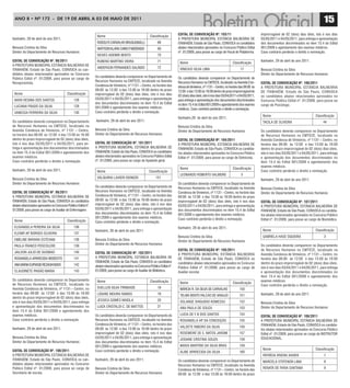ANO 8 • Nº 172 - de 19 de ABRIL A 03 de mAIO de 2011
                                                                                                                                                                                                                                           15
                                                                                                                              edital de coNVocação Nº. 103/11                                  improrrogável de 02 (dois) dias úteis, isto é nos dias
                                                                Nome                                     Classificação
Itanhaém, 29 de abril do ano 2011.                                                                                            A PREFEITURA MUNICIPAL ESTÂNCIA BALNEÁRIA DE                     03/05/2011 e 04/05/2011, para entrega e apresentação
                                                                RODOLFO CARVALHO BRUGUGNOLLI                   68             ITANHAÉM, Estado de São Paulo, CONVOCA os candidatos             dos documentos discriminados no item 15.4 do Edital
Benusia Cristina da Silva                                       WATYSON KLARK CAIRO P MEDRADO
                                                                                    .                          69             abaixo relacionados aprovados no Concurso Público Edital         001/2009 e agendamento dos exames médicos.
Diretor do Departamento de Recursos Humanos                                                                                   nº. 01/2009, para posse ao cargo de Fiscal de Plataforma.        Caso contrário perderão o direito a nomeação.
                                                                DEIVES ADEMIR BENTO                            70
edital de coNVocação Nº. 98/2011                                RUBENS MARTINS VIEIRA                          71                                                                              Itanhaém, 29 de abril do ano 2011.
                                                                                                                               Nome                                       Classificação
A PREFEITURA MUNICIPAL ESTÂNCIA BALNEÁRIA DE
                                                                ANDERSON FERNANDES GALINDO                     72              VINICIUS SILVA LIMA                              17
ITANHAÉM, Estado de São Paulo, CONVOCA os can-                                                                                                                                                 Benusia Cristina da Silva
didatos abaixo relacionados aprovados no Concurso                                                                                                                                              Diretor do Departamento de Recursos Humanos
                                                               Os candidatos deverão comparecer no Departamento de            Os candidatos deverão comparecer no Departamento de
Público Edital nº. 01/2009, para posse ao cargo de
                                                               Recursos Humanos na CMTECE, localizado na Avenida              Recursos Humanos na CMTECE, localizado na Avenida Con-
Recepcionista.                                                                                                                                                                                 edital de coNVocação Nº. 106/2011
                                                               Condessa de Vimieiros, nº 1131 – Centro, no horário das        dessa de Vimieiros, nº 1131 – Centro, no horário das 09:00 ás    A PREFEITURA MUNICIPAL ESTÂNCIA BALNEÁRIA
                                                               09:00 ás 12:00 e das 13:00 ás 16:00 dentro do prazo            12:00 e das 13:00 ás 16:00 dentro do prazo improrrogável de      DE ITANHAÉM, Estado de São Paulo, CONVOCA
 Nome                                     Classificação        improrrogável de 02 (dois) dias úteis, isto é nos dias         02 (dois) dias úteis, isto é nos dias 03/04/2011 e 04/05/2011,   os candidatos abaixo relacionados aprovados no
 NARA REGINA DOS SANTOS                         128            03/05/2011 e 04/05/2011, para entrega e apresentação           para entrega e apresentação dos documentos discriminados         Concurso Público Edital nº. 01/2009, para posse ao
                                                               dos documentos discriminados no item 15.4 do Edital            no item 15.4 do Edital 001/2009 e agendamento dos exames
 LUCIANA PRADO DA SILVA                         129                                                                                                                                            cargo de Psicólogo.
                                                               001/2009 e agendamento dos exames médicos.                     médicos. Caso contrário perderão o direito a nomeação.
 VANESSA FERREIRA DA SILVA                      130            Caso contrário perderão o direito a nomeação.
                                                                                                                                                                                                Nome                                 Classificação
                                                                                                                              Itanhaém,29 de abril do ano 2011.
Os candidatos deverão comparecer no Departamento               Itanhaém, 29 de abril do ano 2011.                                                                                               TACILA DE OLIVEIRA                        44
de Recursos Humanos na CMTECE, localizado na                                                                                  Benusia Cristina da Silva
Avenida Condessa de Vimieiros, nº 1131 – Centro,               Benusia Cristina da Silva                                      Diretor do Departamento de Recursos Humanos                      Os candidatos deverão comparecer no Departamento
no horário das 09:00 ás 12:00 e das 13:00 ás 16:00             Diretor do Departamento de Recursos Humanos                                                                                     de Recursos Humanos na CMTECE, localizado na
dentro do prazo improrrogável de 02 (dois) dias úteis,                                                                        edital de coNVocação Nº. 104/2011                                Avenida Condessa de Vimieiros, nº 1131 – Centro, no
isto é nos dias 03/05/2011 e 04/05/2011, para en-              edital de coNVocação Nº. 101/2011                              A PREFEITURA MUNICIPAL ESTÂNCIA BALNEÁRIA DE                     horário das 09:00 ás 12:00 e das 13:00 ás 16:00
trega e apresentação dos documentos discriminados              A PREFEITURA MUNICIPAL ESTÂNCIA BALNEÁRIA DE                   ITANHAÉM, Estado de São Paulo, CONVOCA os candida-               dentro do prazo improrrogável de 02 (dois) dias úteis,
no item 15.4 do Edital 001/2009 e agendamento dos              ITANHAÉM, Estado de São Paulo, CONVOCA os candidatos           tos abaixo relacionados aprovados no Concurso Público            isto é nos dias 03/05/2011 e 04/05/2011, para entrega
exames médicos.                                                abaixo relacionados aprovados no Concurso Público Edital       Edital nº. 01/2009, para posse ao cargo de Eletricista.          e apresentação dos documentos discriminados no
Caso contrário perderão o direito a nomeação.                  nº. 01/2009, para posse ao cargo de Ajudante geral.                                                                             item 15.4 do Edital 001/2009 e agendamento dos
                                                                                                                                                                                               exames médicos.
Itanhaém, 29 de abril do ano 2011.                                                                                             Nome                                       Classificação
                                                                Nome                                     Classificação                                                                         Caso contrário perderão o direito a nomeação.
                                                                                                                               LEONARDO ROBERTO VALMORE                          5
Benusia Cristina da Silva                                       VALQUIRIA LAVIERI DIONIZIO                    151
                                                                                                                                                                                               Itanhaém, 29 de abril do ano 2011.
Diretor do Departamento de Recursos Humanos                                                                                   Os candidatos deverão comparecer no Departamento de
                                                               Os candidatos deverão comparecer no Departamento de            Recursos Humanos na CMTECE, localizado na Avenida                Benusia Cristina da Silva
edital de coNVocação Nº. 99/2011                               Recursos Humanos na CMTECE, localizado na Avenida              Condessa de Vimieiros, nº 1131 – Centro, no horário das          Diretor do Departamento de Recursos Humanos
A PREFEITURA MUNICIPAL ESTÂNCIA BALNEÁRIA DE                   Condessa de Vimieiros, nº 1131 – Centro, no horário das        09:00 ás 12:00 e das 13:00 ás 16:00 dentro do prazo
ITANHAÉM, Estado de São Paulo, CONVOCA os candidatos           09:00 ás 12:00 e das 13:00 ás 16:00 dentro do prazo            improrrogável de 02 (dois) dias úteis, isto é nos dias           edital de coNVocação Nº. 107/2011
abaixo relacionados aprovados no Concurso Público Edital nº.   improrrogável de 02 (dois) dias úteis, isto é nos dias         03/05/2011 e 04/05/2011, para entrega e apresentação             A PREFEITURA MUNICIPAL ESTÂNCIA BALNEÁRIA DE
01/2009, para posse ao cargo de Auxiliar de Enfermagem.        03/05/2011 e 04/05/2011, para entrega e apresentação           dos documentos discriminados no item 15.4 do Edital              ITANHAÉM, Estado de São Paulo, CONVOCA os candida-
                                                               dos documentos discriminados no item 15.4 do Edital            001/2009 e agendamento dos exames médicos.                       tos abaixo relacionados aprovados no Concurso Público
                                                               001/2009 e agendamento dos exames médicos.                     Caso contrário perderão o direito a nomeação.
 Nome                                     Classificação                                                                                                                                        Edital nº. 01/2009, para posse ao cargo de Biomédico.
                                                               Caso contrário perderão o direito a nomeação.
 ELISANGELA PEREIRA DA SILVA                    136                                                                           Itanhaém, 29 de abril do ano 2011.
                                                               Itanhaém, 29 de abril do ano 2011.                                                                                               Nome                                 Classificação
 ELENIR AP BORGES OLIVEIRA
          .                                     137
                                                                                                                              Benusia Cristina da Silva                                         GABRIELA HASE SIQUEIRA                     3
 EMELINE MAYARA ESTEVAM                         138            Benusia Cristina da Silva                                      Diretor do Departamento de Recursos Humanos
                                                               Diretor do Departamento de Recursos Humanos                                                                                     Os candidatos deverão comparecer no Departamento
 PAULA FRANCO POSCOLERE                        139
                                                                                                                              edital de coNVocação Nº. 105/2011                                de Recursos Humanos na CMTECE, localizado na
 JAILSON JULIO DE GUSMAO                        140            edital de coNVocação Nº. 102/2011                              A PREFEITURA MUNICIPAL ESTÂNCIA BALNEÁRIA                        Avenida Condessa de Vimieiros, nº 1131 – Centro, no
 ROSANGELA APARECIDA MODESTO                    141            A PREFEITURA MUNICIPAL ESTÂNCIA BALNEÁRIA DE                   DE ITANHAÉM, Estado de São Paulo, CONVOCA os                     horário das 09:00 ás 12:00 e das 13:00 ás 16:00
                                                               ITANHAÉM, Estado de São Paulo, CONVOCA os candidatos           candidatos abaixo relacionados aprovados no Concurso             dentro do prazo improrrogável de 02 (dois) dias úteis,
 ANA MARIA EUFRASIO REZAGHI NOVO                142            abaixo relacionados aprovados no Concurso Público Edital nº.   Público Edital nº. 01/2009, para posse ao cargo de               isto é nos dias 03/04/2011 e 04/05/2011, para entrega
 CLAUDINETE PAIXÃO MARIA                        143            01/2009, para posse ao cargo de Auxiliar de Biblioteca.        Auxiliar escolar.                                                e apresentação dos documentos discriminados no
                                                                                                                                                                                               item 15.4 do Edital 001/2009 e agendamento dos
Os candidatos deverão comparecer no Departamento                Nome                                     Classificação                                                                         exames médicos.
de Recursos Humanos na CMTECE, localizado na                                                                                   Nome                                       Classificação
                                                                                                                                                                                               Caso contrário perderão o direito a nomeação.
Avenida Condessa de Vimieiros, nº 1131 – Centro, no             SUELLEN SILVA TRINDADE                         18              MÁRCIA R. DA SILVA DE CARVALHO                  150
horário das 09:00 ás 12:00 e das 13:00 ás 16:00                 LIDIANE MOURA RAMOS                            19                                                                              Itanhaém, 29 de abril do ano 2011.
                                                                                                                               TELMA BENTO FALCAO DE ARAUJO                    151
dentro do prazo improrrogável de 02 (dois) dias úteis,
                                                                JESSICA GOMES MAIDLA                           20              SOLANGE SHIGUEKO KOMESSU                        152
isto é nos dias 03/05/2011 e 04/05/2011, para entrega                                                                                                                                          Benusia Cristina da Silva
e apresentação dos documentos discriminados no                  LUIZA CRISTALDI C. DE MATTOS                   21              ANA PAULA DE SOUZA                              153             Diretor do Departamento de Recursos Humanos
item 15.4 do Edital 001/2009 e agendamento dos
exames médicos.                                                Os candidatos deverão comparecer no Departamento de             LUCIA DE F N DOS SANTOS                         154
                                                                                                                                                                                               edital de coNVocação Nº. 108/2011
Caso contrário perderão o direito a nomeação.                  Recursos Humanos na CMTECE, localizado na Avenida               ROSANGELA AP DA CONCEIÇÃO
                                                                                                                                           .                                   155             A PREFEITURA MUNICIPAL ESTÂNCIA BALNEÁRIA DE
                                                               Condessa de Vimieiros, nº 1131 – Centro, no horário das                                                                         ITANHAÉM, Estado de São Paulo, CONVOCA os candida-
Itanhaém, 29 de abril do ano 2011.                                                                                             VALDETE RIBEIRO DA SILVA                        156
                                                               09:00 ás 12:00 e das 13:00 ás 16:00 dentro do prazo                                                                             tos abaixo relacionados aprovados no Concurso Público
                                                               improrrogável de 02 (dois) dias úteis, isto é nos dias          ROSEMEIRE DE S. MATOS JARDIM                    157             Edital nº. 01/2009, para posse ao cargo de INSTRUTOR
Benusia Cristina da Silva                                      03/05/2011 e 04/05/2011, para entrega e apresentação                                                                            EDUCACIONAL.
                                                                                                                               JOSIANE CRISTINA SOUZA                          158
Diretor do Departamento de Recursos Humanos                    dos documentos discriminados no item 15.4 do Edital
                                                               001/2009 e agendamento dos exames médicos.                      MAISA MARTINS DA SILVA BRAS                     159
edital de coNVocação Nº. 100/2011                              Caso contrário perderão o direito a nomeação.                                                                                    Nome                                 Classificação
                                                                                                                               ALINE APARECIDA DA SILVA                        160
A PREFEITURA MUNICIPAL ESTÂNCIA BALNEÁRIA DE                                                                                                                                                    PATRÍCIA RIVERA XAVIER                     7
ITANHAÉM, Estado de São Paulo, CONVOCA os can-                 Itanhaém, 29 de abril do ano 2011.                             Os candidatos deverão comparecer no Departamento de               MARCELA STEFENON LIMA                      8
didatos abaixo relacionados aprovados no Concurso                                                                             Recursos Humanos na CMTECE, localizado na Avenida
Público Edital nº. 01/2009, para posse ao cargo de             Benusia Cristina da Silva                                      Condessa de Vimieiros, nº 1131 – Centro, no horário das           RENATA DE FARIA SANTANA                    9
Secretario de escola.                                          Diretor do Departamento de Recursos Humanos                    09:00 ás 12:00 e das 13:00 ás 16:00 dentro do prazo
 