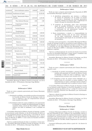 Documento descarregado pelo utilizador Adilson Varela (10.8.0.12) em 20-03-2013 11:59:33.
© Todos os direitos reservados. A cópia ou distribuição não autorizada é proibida.

266

II SÉRIE — NO 16 «B. O.» DA REPÚBLICA DE CABO VERDE — 19 DE MARÇO DE 2013

2.02.90.00.00

Outras imobilizações corpóreas

2.000.000

2.04.00.00.00 Transferências de Capital
2.04.00.01.00
2.04.00.01.01

66.150.100

Transfer. Administrações Publicas
e Privadas

14.001.000

14.001.000

1.000

1.000

6.000.000

6.000.000

0

0

3.000.000

3.000.000

5.000.000

5.000.000

52.149.100

52.149.100

5.000.000

5.000.000

47.149.100

47.149.100

320.000.000

20.000.000

Plano Ambiental Municipal

2.04.00.01.02

Comparticipaçao do Estado
Pra Investimentos

2.04.00.01.03

Contrato Programas

2.04.00.01.04
2.04.00.01.90

2.000.000

Transferências das
Administrações Privadas
Outras Transferencias

2.04.00.03.00 Transferências do exterior
2.04.00.03.01

Donativos

2.04.00.03.90

Outras transferências

2.05.00.00.00 Operações Financeiras
5.01.00.00.00

Operações activas
Emprestimos obtidos

5.01.03.01.00

Emprestimo de Curto Prazo

5.01.03.02
1 672000 005433

5.01.03.00

Emprestimo de M/L Prazo

0

7.001.000

Contas de Ordem

6.00.00.01

20.000.000

7.001.000

6.00.00.00

320.000.000

Receitas do Estado Cobradas e
entregues

6.00.00.02
6.00.00.03

Tendo em conta a proposta apresentada pelos Deputados do MPD
da Assembleia Municipal, segundo a qual:
1. A plataforma programática que mereceu a conﬁança
da maioria do eleitorado a 01 de Julho, no tocante
ao controlo e ﬁscalização da atividade governativa
municipal, defende em primeira mão, a digniﬁcação da
função e do papel da Assembleia Municipal;
2. O programa de governação elege como preocupação
maior do mandato 2012/2016, a procura incessante
da competência, da organização, do rigor na gestão,
a instauração de um planeamento cientíﬁco, da
compartição ativa da sociedade civil;
3. Nesta circunstância, a missão e a responsabilidade da
Assembleia ﬁcaram mais do que nunca tributárias
de um apoio institucional consistente que passa
necessariamente pela função de um secretário da mesa
de Assembleia.
Com base nestes pressupostos, a Assembleia Municipal de Ribeira
Grande de Santiago reunida na sua primeira sessão ordinária, no dia
20 de Setembro, no uso da competência prevista no artigo 72º da Lei
n.º 134/IV/95, de 3 de Julho (Estatuto dos Municípios), por 7 votos
a favor da Bancada do MPD e 5 abstenções da bancada do PAICV,
deliberou o seguinte:
“Aprovar a proﬁssionalização do exercício de funções do secretário
da mesa de Assembleia Municipal a tempo inteiro e estabelece uma
remuneração mensal equivalente a 110.000$00”.
Assembleia Municipal da Ribeira Grande de Santiago, aos 20 de
Setembro de 2012. – O Presidente, Domingos Veiga Mendes.

––––––
Deliberação nº 4/2013

7.000.000

0

1.000

Serviços Municipalizados de
Promoção Social

7.000.000

0

Dividas do Estado

1.000

637.547.239

337.547.239

Assembleia Municipal da Ribeira Grande de Santiago, aos 20 de
Setembro de 2012. – O Presidente, Domingos Veiga Mendes.

––––––
Deliberação nº 2/2013
Tendo em conta a proposta apresentada pela Câmara Municipal,
segundo a qual:
1. Atendendo à realidade e necessidades peculiares da população
do Concelho da Ribeira Grande de Santiago e tendo em
conta os objetivos a que nos comprometemos alcançar
neste mandato 2012-2016;
2. E atendendo ao facto de a nossa candidatura se ter apresentado
ao eleitorado na condição de proﬁssionalização de todos os
vereadores eleitos, através do “Pacto Politico” que o MPD
celebrou com todos os candidatos e com a sociedade em
geral,
A Assembleia Municipal da Ribeira Grande de Santiago, reunida
na sua primeira sessão ordinária, no dia 20 de Setembro de 2012, no
uso da competência prevista na alínea g) do n.º 2 do artigo 81.º da Lei
nº 134/IV/95, de 3 de Julho (Estatuto dos Municípios), por 7 votos a
favor da Bancada do MPD e 5 votos contra da bancada do PAICV,
deliberou o seguinte:
“Aprovar a proﬁssionalização de todos os vereadores a tempo inteiro”. Assembleia Municipal da Ribeira Grande de Santiago, aos 20 de
Setembro de 2012. – O Presidente, Domingos Veiga Mendes.

https://kiosk.incv.cv

Deliberação nº 3/2013

Tendo em conta a proposta apresentada pela Câmara Municipal,
segundo a qual:
1. Atendendo ás grandes necessidades e penúria habitacional
sentidas pela população do Concelho da Ribeira Grande
de Santiago e tendo em conta os objetivos a que nos
comprometemos alcançar neste mandato 2012 – 2016;
2. E atendendo ao facto de sempre termos defendido que a
melhor forma de servirmos os nossos cidadãos é não
desperdiçarmos as regras e princípios de boas relações e
respeitosa colaboração entre os poderes Central e Local,
A Assembleia Municipal da Ribeira Grande de Santiago reunida
na sua primeira sessão ordinária, no dia 20 de Setembro, no uso da
competência prevista na alínea j), do n.º 1, artigo 81º, da Lei n.º 134/
IV/95, de 3 de Julho (Estatuto dos Municípios), por unanimidade,
deliberou o seguinte:
“Aprovar a adesão do município da Ribeira Grande de Santiago ao
programa Casa Para Todos”.
Assembleia Municipal da Ribeira Grande de Santiago, aos 20 de
Setembro de 2012. – O Presidente, Domingos Veiga Mendes.

––––––
Câmara Municipal
Deliberação nº 17/2013
A Câmara Municipal de Ribeira Grande de Santiago, reunida no
dia 29 de Dezembro de 2011, deliberou, por unanimidade, aprovar a
transição para o quadro de pessoal dos seguintes funcionários e agentes
municipais que transitam para os cargos e formas de provimento
seguintes, nos termos previstos nos artigos 19º, nº 3, 20º, 21º e 22º da
Lei nº 63/VI/2005, de 9 de Maio, dando cumprimento ao estatuído na
referida Lei.
A presente deliberação produz efeitos a partir de 1 de Janeiro do
ano de 2012.

B5B9DCD5-0116-4413-B719-3ADFE903AC7B

 