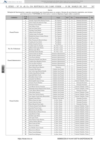 Documento descarregado pelo utilizador Adilson Varela (10.8.0.12) em 20-03-2013 11:59:33.
© Todos os direitos reservados. A cópia ou distribuição não autorizada é proibida.

II SÉRIE — NO 16 «B. O.» DA REPÚBLICA DE CABO VERDE — 19 DE MARÇO DE 2013

267

Anexo
Relação de funcionarios e agentes municipais que transitam para os cargos e formas de provimento seguintes, nos termos
previstos na lei nº 63/VI/2005, de 9 de maio, e noutros diplomas legais sobre a matéria
Nº DE
ORD

1 672000 005433

Forma de Provimento

Obs

1
2
3
4
5
6
7
8
9
10
11
12
13
14
15
16
17
18
19
20
21
22
23
24
25
26
27
28
29
30
31
32
33
34
35
36
37
38
39
40
41
42
43
44
45
46
47
48
49
50
51
52
53
54

Amandio Augusto Brito Martins Tavares
Paula Cristina dos Santos da Veiga
Ernestina Pereira Rocha
João Gilberto Vieira
José Luis Gomes Xavier
Domingos Veiga Mendes
Adilson Pereira Semedo
Natalino Lopes Vaz Semedo
Elisabeth dos Santos Cardoso Oliveira
David Lima Gomes
Olavo Francisco de Barros de Sousa
Cesaltina da Cruz Cabral
Enilton Gonçalves Pereira
Lucibela Lopes Vaz Furtado
Adilson Carlos Lopes Pereira
Mariano Lopes Moniz
Ermelindo Sanches Batalha
Antonio Gomes de Almeida
Edna de Brito Almeida
Lucia Pereira Barbosa
Diamantino Semedo Lopes Moreno
Liudmila Sena Mendonça Pereira
Ana Lina Brito da Moura
Auta Isabel Lopes Pereira
Maria Olinda Fortes Monteiro
Alexandre Mota Ramos
José Carlos Lopes Moreno Semedo
Anilton Jorge Martins Furtado
Aguinaldo Rocha Varela
Bernaldino Gomes Varela
Alexandre Vaz Martins
Hermenegildo Lopes da Veiga
Graciano Tavares Barbosa
José Xavier Gomes
Luis Manuel Tavares Gonçalves
Diamantino de Jesus Sequeira Nunes Tavares
Carlos Alberto Monteiro Rocha
Ailton Rocha Sequeira
Abner Nuno Vital da Fonseca
José Augusto Varela Rocha Mascarenhas
Ezequiel Gomes Moura
Milena Gomes dos Anjos
Lucete Gomes dos Anjos
Maria Eduarda Vieira Lopes
Celestina Semedo Varela Moreira
Isaurinda Tavares Lopes
Maria da Luz Vaz de Brito
Deolinda Rosa da Moura Ferreira
Jorge Rocha da Veiga
Euclides Lopes Rocha
João Lopes Varela
Sonia Patricia Gomes Martins
Andreza Barbosa Moreira
Maria Gomes de Brito

Tec. Superior
Tec. Superior
Tec. Superior
Tec. Superior
Tec. Superior
Tec. Superior
Tec. Superior
Tec. Superior
Tec. Superior
Tec. Adjunto
Tec.Adjunto
Tec.Adjunto
Tec.Adjunto
Tec. Prof. 1º nivel
Tec. Prof. 1º nivel
Tec. Prof. 1º nivel
Tec. Prof. 1º nivel
Assistente Administrativo
Assistente Administrativo
Assistente Administrativo
Assistente Administrativo
Assistente Administrativo
Assistente Administrativo
Assistente Administrativo
Tesoureira
Condutor Auto Pesado
Condutor Auto Pesado
Condutor Auto Pesado
Condutor Auto Pesado
Condutor Auto Pesado
Condutor Auto Pesado
Condutor Auto Pesado
Condutor Auto Pesado
Condutor Auto Pesado
Condutor Auto Pesado
Condutor Auto Pesado
Condutor Auto Pesado
Condutor Auto Pesado
Condutor Auto Pesado
Condutor Auto Pesado
Condutor Auto Ligeiro
Aj. Serv. Gerais
Aj. Serv. Gerais
Aj. Serv. Gerais
Aj. Serv. Gerais
Aj. Serv. Gerais
Aj. Serv. Gerais
Aj. Serv. Gerais
Aj. Serv. Gerais
Aj. Serv. Gerais
Aj. Serv. Gerais
Aj. Serv. Gerais
Aj. Serv. Gerais
Aj. Serv. Gerais

13
13
13
13
13
13
13
13
13
11
11
11
11
8
8
8
8
6
6
6
6
6
6
6
7
4
4
4
4
4
4
4
4
4
4
4
4
4
4
4
2
1
1
1
1
1
1
1
1
1
1
1
1
1

A
A
A
A
A
A
A
A
A
A
A
A
A
A
A
A
A
B
A
A
A
A
A
A
A
B
B
A
A
A
A
A
A
A
A
A
A
A
A
A
A
B
A
A
A
A
A
A
A
A
A
A
A
A

Nomeação Provisória
Nomeação Provisória
Nomeação Provisória
Nomeação Provisória
Nomeação Provisória
Nomeação Provisória
Nomeação Provisória
Nomeação Provisória
Nomeação Provisória
Nomeação Provisória
Nomeação Provisória
Nomeação Provisória
Nomeação Provisória
Nomeação Provisória
Nomeação Provisória
Nomeação Provisória
Nomeação Provisória
Nomeação Provisória
Nomeação Provisória
Nomeação Provisória
Nomeação Provisória
Nomeação Provisória
Nomeação Provisória
Nomeação Provisória
Nomeação Provisória
Nomeação Provisória
Nomeação Provisória
Nomeação Provisória
Nomeação Provisória
Nomeação Provisória
Nomeação Provisória
Contrato Trabalho a Termo
Nomeação Provisória
Nomeação Provisória
Contrato Trabalho a Termo
Contrato Trabalho a Termo
Nomeação Provisória
Contrato Trabalho a Termo
Contrato Trabalho a Termo
Contrato Trabalho a Termo
Nomeação Provisória
Nomeação Provisória
Nomeação Provisória
Nomeação Provisória
Contrato Trabalho a Termo
Contrato Trabalho a Termo
Contrato Trabalho a Termo
Contrato Trabalho a Termo
Contrato Trabalho a Termo
Contrato Trabalho a Termo
Contrato Trabalho a Termo
Contrato Trabalho a Termo
Contrato Trabalho a Termo
Contrato Trabalho a Termo

a)
g)
c)
g)
d)
c)

Maria da luz Ribeiro

Aj. Serv. Gerais

1

A

Contrato Trabalho a Termo

Ana Mafalda Gomes Semedo

Aj. Serv. Gerais

1

A

Contrato Trabalho a Termo

Maria da Luz Moreira

Aj. Serv. Gerais

1

A

Contrato Trabalho a Termo

Maria Camila Rodrigues

Aj. Serv. Gerais

1

A

Contrato Trabalho a Termo

59

Pessoal Auxiliar

Esc.

58

Pessoal Administrativo

Refª

57

Pes. Téc. Proﬁssional

Cargo

56

Pessoal Técnico

NOME

55

CARREIRA

Isabel Evora Rodrigues

Aj. Serv. Gerais

1

A

Contrato Trabalho a Termo

https://kiosk.incv.cv

e)
f)
g)

b)

h)

i)

B5B9DCD5-0116-4413-B719-3ADFE903AC7B

 