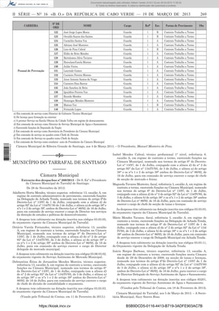 Documento descarregado pelo utilizador Adilson Varela (10.8.0.12) em 20-03-2013 11:59:33.
© Todos os direitos reservados. A cópia ou distribuição não autorizada é proibida.

II SÉRIE — NO 16 «B. O.» DA REPÚBLICA DE CABO VERDE — 19 DE MARÇO DE 2013

1 672000 005433

CARREIRA

Nº DE
ORD

NOME

Cargo

Refª

Esc.

Forma de Provimento

269
Obs

Guarda
1
Contrato Trabalho a Termo
122
José Jorge Lopes Moniz
B
Guarda
1
Contrato Trabalho a Termo
123
Osvaldo Soares dos Santos
B
Guarda
1
Contrato Trabalho a Termo
124
Carmilito Santos Vaz
A
Guarda
1
Contrato Trabalho a Termo
125
Adriano José Monteiro
A
Guarda
1
Contrato Trabalho a Termo
126
Lino de Pina Cabral
B
Guarda
1
Contrato Trabalho a Termo
127
Elidio de Brito Mendes
A
Guarda
1
Contrato Trabalho a Termo
128
Bartolomeu Silva Tavares
A
Guarda
1
Contrato Trabalho a Termo
129
HerculanoVarela Moreno
A
Guarda
1
Contrato Trabalho a Termo
130
Julião Vieira
A
Guarda
1
Contrato Trabalho a Termo
131
Laurindo Gomes
A
Pessoal de Prevenção
Guarda
1
Contrato Trabalho a Termo
132
Casimiro Pereira Moreno
A
Guarda
1
Contrato Trabalho a Termo
133
Aires Antonio Santos da Veiga
A
Guarda
1
Contrato Trabalho a Termo
134
Casimiro Dias Barros
A
Guarda
1
Contrato Trabalho a Termo
135
João Sanches de Brito
A
Guarda
1
Contrato Trabalho a Termo
136
Igualdino Pereira Vaz
A
Guarda
1
Contrato Trabalho a Termo
137
Ricardo Mendes
A
Guarda
1
Contrato Trabalho a Termo
138
Domingos Mendes Monteiro
A
Guarda
1
Contrato Trabalho a Termo
139
Mateus Vaz
B
1
Contrato Trabalho a Termo
140
Fernando Lopes
Guarda
A
a) Em comissão de serviço como Director do Gabinete Técnico Municipal
b) De licença para formação no exterior
c) A prestar Serviço na Escola Oﬁcina da Cidade Velha em regime de destacamento
d) Em comissão de serviço como Director do Serviço Municipal de Água e Saneamento
e) Exercendo funções de Deputado da Nação
f) Em comissão de serviço como Secretária do Presidente da Câmara Municipal
g) Em comissão de serviço no quadro como Chefe de Divisão
h) Em comissão de Serviço no quadro como Chefe de Secção
i) Em comissão de Serviço como condutor- auto do Presidente da Câmara Municipal
Câmara Municipal de Ribeira Grande de Santiago, aos 4 de Março 2013. – O Presidente, Manuel Monteiro de Pina.

––––––o§o––––––
MUNICÍPIO DO TARRAFAL DE SANTIAGO
––––––
Câmara Municipal
Extracto dos despachos nº 360/2013 – De S. Exª o Presidente
da Câmara Municipal do Tarrafal de Santiago:
De 28 de Novembro de 2012:
Adalberto Horta Mendes, técnico superior, referência 13, escalão A, em
regime de contrato administrativo de provimento, exercendo funções
na Delegação de Achada Tenda, nomeado nos termos do artigo 6°do
Decreto-Lei n° 13/97 de 1 de Julho, conjugado com a alínea d) do
artigo 92º da Lei n° 134/IV/ 95 de 3 de Julho, e alínea a) do artigo 38º e
n°s 1 e 2 do artigo 39º, ambos do Decreto-Lei n° 86/92, de 16 de Julho,
para em comissão de serviço exercer o cargo de Director nos serviços
da direcção de estudos e políticas de desenvolvimento.
A despesa tem cabimento na dotação inscrita nos códigos 03.03.05,
do orçamento vigente da Câmara Municipal do Tarrafal.
Octávio Varela Fernandes, técnico superior, referência 13, escalão
A, em regime de contrato a termo, exercendo funções na Câmara
Municipal, nomeado nos termos do artigo 6° do Decreto-Lei n°
13/97, de 1 de Julho, conjugado com a alínea d) do n° 2 do artigo
92° da Lei n° 134/IV/95, de 3 de Julho, e alínea a) do artigo 38° e
os n°s 1 e 2 do artigo 39° ambos do Decreto-Lei n° 86/92, de 16 de
Julho, para em comissão de serviço exercer o cargo de Director
delegado do mercado municipal.
A despesa tem cabimento na dotação inscrita nos códigos 03.06.03.02,
do orçamento vigente do Serviço Autónomo de Mercado Municipal.
Debrantina Étina de Jerusalém Mendes Moreira, técnico superior,
referência 13, escalão A, em regime de contrato a termo, exercendo
funções na Câmara Municipal, nomeado nos termos do artigo 6°
do Decreto-Lei n° 13/97, de 1 de Julho, conjugado com a alínea d)
do n° 2 do artigo 92° da Lei n° 134/IV/95, de 3 de Julho, e alínea a)
do artigo 38° e os n°s 1 e 2 do artigo 39° ambos do Decreto-Lei n°
86/92, de 16 de Julho, para em comissão de serviço exercer o cargo
de chefe de divisão de contabilidade e orçamento.
A despesa tem cabimento na dotação inscrita nos códigos 03.03.03,
do orçamento vigente da Câmara Municipal do Tarrafal.
(Visado pelo Tribunal de Contas, em 11 de Fevereiro de 2013.)

https://kiosk.incv.cv

Isabel Mendes Cabral, técnico proﬁssional 1° nível, referência 8,
escalão A, em regime de contrato a termo, exercendo funções na
Câmara Municipal, nomeado nos termos do artigo 6° do DecretoLei n° 13/97, de 1 de Julho, conjugado com a alínea d) do n° 2 do
artigo 92° da Lei n° 134/IV/95, de 3 de Julho, e alínea a) do artigo
38° e os n°s 1 e 2 do artigo 39° ambos do Decreto-Lei n° 86/92, de
16 de Julho, para em comissão de serviço exercer o cargo de chefe
de secção de mercado e feiras.
Magueda Tavares Monteiro, ﬁscal, referência 5, escalão A, em regime de
contrato a termo, exercendo funções na Câmara Municipal, nomeado
nos termos do artigo 6° do Decreto-Lei n° 13/97, de 1 de Julho,
conjugado com a alínea d) do n° 2 do artigo 92° da Lei n° 134/IV/95, de
3 de Julho, e alínea b) do artigo 38° e os n°s 1 e 2 do artigo 39° ambos
do Decreto-Lei n° 86/92, de 16 de Julho, para em comissão de serviço
exercer o cargo de chefe de secção de taxas e licenças.
As despesas têm cabimento na dotação inscrita nos códigos 03.03.03,
do orçamento vigente da Câmara Municipal do Tarrafal,
Mário Mendes Tavares, ﬁscal, referência 5, escalão A, em regime de
contrato a termo, exercendo funções na Delegação de Achada Tenda,
nomeado nos termos do artigo 6° do Decreto-Lei n° 13/97 de 1 de
Julho, conjugado com a alínea d) do n° 2 do artigo 92° da Lei n° 134/
IV/95, de 3 de Julho, e alínea b) do artigo 38° e os n°s 1 e 2 do artigo
39° ambos do Decreto-Lei n° 86/92, de 16 de Julho, para em comissão
de serviço exercer o cargo de Delegado Municipal em Achada Tenda.
A despesa tem cabimento na dotação inscrita nos códigos 03.03.11,
do Orçamento vigente da Delegação de Achada Tenda.
Inácio Borges Barbosa, técnico superior, referência 13, escalão A,
em regime de contrato a termo, exercendo funções nesta Câmara
desde de 29 de Dezembro de 2008, na secção de taxas e licenças,
nomeado nos termos do artigo 6°do Decreto-Lei n° 13/97 de 1 de
Julho, conjugado com a alínea d) do artigo 92º da Lei n° 134/IV/95
de 3 de Julho, e alínea a) do artigo 38º e n°s 1 e 2 do artigo 39º,
ambos do Decreto-Lei n° 86/92, de 16 de Julho, para exercer o cargo
de Director Delegado do Serviço Autónomo de Água e Saneamento.
A despesa tem cabimento na dotação inscrita nos códigos 65201,
do orçamento vigente do Serviço Autónomo de Água e Saneamento.
(Visados pelo Tribunal de Contas, em 18 de Fevereiro de 2013).
Câmara Municipal do Tarrafal, aos 5 de Março de 2013. – A Secretária Municipal, Suzy Soares Rosa.

B5B9DCD5-0116-4413-B719-3ADFE903AC7B

 