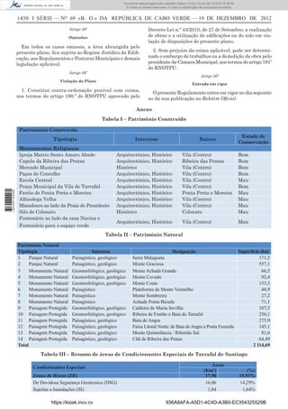 1450 I SÉRIE — NO
69 «B. O.» DA REPÚBLICA DE CABO VERDE — 19 DE DEZEMBRO DE 2012
Artigo 48º
Omissões
Em todos os casos omissos, a área abrangida pelo
presente plano, ﬁca sujeita ao Regime Jurídico da Ediﬁ-
cação, aos Regulamentos e Posturas Municipais e demais
legislação aplicável.
Artigo 49º
Violação do Plano
1. Constitui contra-ordenação punível com coima,
nos termos do artigo 190.º do RNOTPU aprovado pelo
Decreto-Lei n.º 43/2010, de 27 de Setembro, a realização
de obras e a utilização de ediﬁcações ou do solo em vio-
lação de disposições do presente plano.
2. Sem prejuízo da coima aplicável, pode ser determi-
nado o embargo de trabalhos ou a demolição da obra pelo
presidente da Câmara Municipal, nos termos do artigo 191º
do RNOTPU.
Artigo 50º
Entrada em vigor
O presente Regulamento entra em vigor no dia seguinte
ao da sua publicação no Boletim Oﬁcial.
Anexo
Tabela I – Património Construído
Património Construído
Tipologia Interesse Bairro
Estado de
Conservação
Monumentos Religiosos
Igreja Matriz Santo Amaro Abade Arquitectónico, Histórico Vila (Centro) Bom
Capela da Ribeira das Pratas Arquitectónico, Histórico Ribeira das Pratas Bom
Mercado Municipal Histórico Vila (Centro) Bom
Paços do Concelho Arquitectónico, Histórico Vila (Centro) Bom
Escola Central Arquitectónico, Histórico Vila (Centro) Mau
Praça Municipal da Vila do Tarrafal Arquitectónico, Histórico Vila (Centro) Bom
Faróis de Ponta Preta e Moreira Arquitectónico, Histórico Ponta Preta e Moreira Mau
Alfandega Velha Arquitectónico, Histórico Vila (Centro) Mau
Matadouro ao lado da Praia do Presidente Arquitectónico, Histórico Vila (Centro) Mau
Silo de Colonato Histórico Colonato Mau
Fontenário ao lado da casa Narina e
Fontenário para o espaço verde
Arquitectónico, Histórico Vila (Centro) Mau
Tabela II – Património Natural
Património Natural
Tipologia Interesse Designação Superfície (ha)
1 Parque Natural Paisagístico, geológico Serra Malagueta 171,5
2 Parque Natural Paisagístico, geológico Monte Graciosa 557,1
3 Monumento Natural Geomorfológico, geológico Monte Achada Grande 66,5
4 Monumento Natural Geomorfológico, geológico Monte Covado 92,4
5 Monumento Natural Geomorfológico, geológico Monte Costa 153,3
6 Monumento Natural Paisagístico Plataforma de Monte Vermelho 44,9
7 Monumento Natural Paisagístico Monte Sombreiro 27,2
8 Monumento Natural Paisagístico Achada Ponta Bicuda 71,1
9 Paisagem Protegida Geomorfológico, geológico Caldeira de Maria Sevilha 107,5
10 Paisagem Protegida Geomorfológico, geológico Ribeira de Fontão e Baia do Tarrafal 256,1
11 Paisagem Protegida Paisagístico, geológico Baía de Angra 275,9
12 Paisagem Protegida Paisagístico, geológico Faixa Litoral Norte: de Baia de Angra a Ponta Fazenda 145,1
13 Paisagem Protegida Paisagístico, geológico Monte Quintolância / Ribeirão Sal 81,6
14 Paisagem Protegida Paisagístico, geológico Chã de Ribeira das Pratas 64,49
Total 2 114,69
Tabela III – Resumo de áreas de Condicionantes Especiais de Tarrafal de Santiago
Condicionantes Especiais Áreas
(Km2
) (%)
Zonas de Riscos (ZR) 17,90 15,93%
De Duvidosa Segurança Geotécnica (DSG) 16,06 14,29%
Sujeitas a Inundações (SI) 1,84 1,64%
https://kiosk.incv.cv 936A8AFA-A5D1-4C4D-A3B0-EC354325529B
Documento descarregado pelo utilizador Adilson (10.8.0.12) em 28-12-2012 10:38:35.
© Todos os direitos reservados. A cópia ou distribuição não autorizada é proibida.
1627000002089
 
