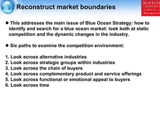 Reconstruct market boundaries

  This addresses the main issue of Blue Ocean Strategy: how to
 identify and search for a b...