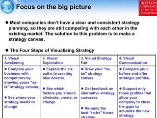 Focus on the big picture

   Most companies don’t have a clear and consistent strategy
  planning, so they are still compe...