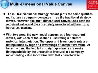Multi-Dimensional Value Canvas

 The multi-dimensional strategy canvas plots the same qualities
and factors a company comp...