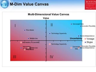 M-Dim Value Canvas

               Multi-Dimensional Value Canvas
                                    Value


  I         ...