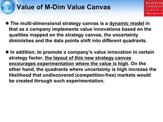 Value of M-Dim Value Canvas

 The multi-dimensional strategy canvas is a dynamic model in
that as a company implements val...
