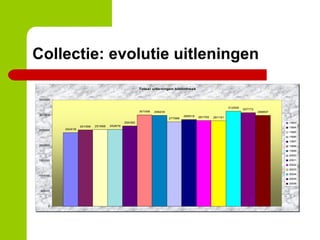 Collectie: evolutie uitleningen 