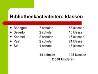 Bibliotheekactiviteiten: klassen Beringen 7 scholen 58 klassen Beverlo 2 scholen 15 klassen Koersel 2 scholen 16 klassen Paal 2 scholen 21 klassen Stal 1 school 15 klassen ________ _________ 14 scholen 125 klassen   2.300 kinderen 