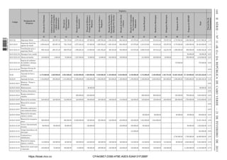 168

1 663000 005433

12

13

14

15

16

17

18

19

20

21

22

23

36

Peso no Orç. de
Funcionamento

Total

Despesas de SEPAMP

Despesas de ADA

Delegações Municipais

Bombeiros Municipais

Guarda Municipal

Direção de Cooperação
das Comunidades
Imigrantes

Direção de Ação Social
e Género

Direção de Juventude,
Formação Proﬁssional e
Educação Pré -Escular

Direção de Cultura e
Desportos

Direção de Oﬁcinas e
Parques de Viaturas e
Máquinas

Direção de Ambiente e
Saneamento

Direção de
Infraestrutura e
Transporte

Direção de Urbanismo

Designação de
Despesas

37

02.01.02

Segurança Social

1.059.040,20

293.957,40

746.179,20

2.575.403,40

187.605,00

1.695.502,20

1.308.453,60

862.366,80

437.970,60

4.210.519,80

612.643,20

155.857,80

2.170.500,00

1.200.000,00

21.071.962,20 1,1%

02.01.02.01

Segurança Social dos
agentes do estado

1.059.040,20

293.957,40

746.179,20

2.575.403,40

187.605,00

1.695.502,20

1.308.453,60

862.366,80

437.970,60

4.210.519,80

612.643,20

155.857,80

2.170.500,00

1.200.000,00

20.494.858,80 1,1%

02.01.02.01.01

Contribuições para a
segurança Social

809.440,20

289.157,40

666.979,20

1.368.203,40

115.605,00

1.661.902,20

468.453,60

706.366,80

437.970,60

3.996.919,80

387.043,20

122.257,80

1.995.000,00

600.000,00

16.828.462,20 0,9%

02.01.02.01.02 Encargos Com a saúde

-

-

-

-

-

-

-

-

-

-

-

-

-

50.000,00

50.000,00 0,0%

249.600,00

4.800,00

79.200,00

1.207.200,00

72.000,00

33.600,00

840.000,00

156.000,00

-

213.600,00

225.600,00

33.600,00

-

550.000,00

4.018.000,00 0,2%

Seguros de acidentes
02.01.02.01.04 de trabalho e doenças
proﬁssionais

-

-

-

-

-

-

-

-

-

-

-

-

175.500,00

-

175.500,00 0,0%

02.01.02.01.09

Encargos diversos de
segurança social

-

-

-

-

-

-

-

-

-

-

-

-

-

-

- 0,0%

02.02

Aquisição de bens e
serviços

2.172.000,00

1.260.000,00

2.964.000,00

16.686.000,00 1.680.000,00

5.040.000,00 2.188.000,00 3.588.000,00

2.100.000,00 4.743.000,00

3.468.000,00 1.403.784,00 32.683.462,00 27.136.000,00 210.255.336,80 11,0%

02.02.01

Aquisição de bens

02.01.02.01.03 Abonos de família

1.104.000,00

480.000,00

1.044.000,00

14.598.000,00

1.392.000,00

1.920.000,00

904.000,00

1.128.000,00

1.188.000,00

3.108.000,00

2.520.000,00

684.000,00

Matérias - Primas e
02.02.01.00.01
Subsidiária

-

-

-

-

-

-

-

-

-

-

-

-

3.300.000,00 17.660.000,00 104.289.349,40 5,4%
-

-

- 0,0%

02.02.01.00.02 Medicamentos

-

-

-

-

96.000,00

-

-

-

-

-

-

-

-

-

96.000,00 0,0%

02.02.01.00.03 Produtos alimentares

-

-

-

-

-

-

-

-

-

-

-

-

-

-

- 0,0%

Roupas,vestuários e
02.02.01.00.04
calçados

-

-

-

600.000,00

240.000,00

-

-

-

-

600.000,00

600.000,00

-

150.000,00

750.000,00

3.084.000,00 0,2%

02.02.01.00.05 Material de escritório

240.000,00

120.000,00

132.000,00

240.000,00

180.000,00

240.000,00

180.000,00

144.000,00

120.000,00

240.000,00

120.000,00

240.000,00

290.000,00

1.750.000,00

6.012.000,00 0,3%

Material de consumo
02.02.01.00.06
clínico

-

-

-

-

-

-

-

-

-

-

-

-

-

-

- 0,0%

02.02.01.00.07

Munições, explosivos e
outro material militar

-

-

-

-

-

-

-

-

-

-

-

-

-

-

- 0,0%

02.02.01.00.08

Material de educação,
cultura e recreio

-

-

-

-

-

-

-

-

-

60.000,00

96.000,00

-

30.000,00

50.000,00

536.000,00 0,0%

02.02.01.00.09

Material de transportepeças

360.000,00

-

360.000,00

12.000.000,00

192.000,00

252.000,00

340.000,00

420.000,00

420.000,00

1.224.000,00

1.224.000,00

-

-

-

18.451.349,40 1,0%

02.02.01.01.00

Livros e documentação
técnicas

96.000,00

96.000,00

96.000,00

-

120.000,00

-

-

120.000,00

180.000,00

60.000,00

-

-

-

80.000,00

1.532.000,00 0,1%

02.02.01.01.01

Artigos honoríﬁcos e de
decoração

-

-

-

-

-

-

-

-

144.000,00

-

-

-

-

-

324.000,00 0,0%

02.02.01.01.02

Combustíveis e
lubriﬁcantes

-

-

-

-

-

-

-

-

-

-

-

-

2.700.000,00

1.700.000,00

48.800.000,00 2,5%

02.02.01.01.03

Material de limpeza,
higiene e conforto

144.000,00

108.000,00

96.000,00

300.000,00

240.000,00

300.000,00

120.000,00

180.000,00

144.000,00

144.000,00

180.000,00

144.000,00

80.000,00

2.000.000,00

5.824.000,00 0,3%

02.02.01.01.04

Material de conservação
e reparação

240.000,00

72.000,00

180.000,00

18.000,00

180.000,00

288.000,00

120.000,00

120.000,00

120.000,00

180.000,00

120.000,00

120.000,00

- 11.250.000,00

14.316.000,00 0,7%

https://kiosk.incv.cv

CFA436E7-D390-479E-A0E5-53A9131F2BBF

II SÉRIE — NO 11 «B. O.» DA REPÚBLICA DE CABO VERDE — 21 DE FEVEREIRO DE 2013

Codigo

Gabinete de Sistema de
Informação Geográﬁca
e Modernização
Administrativa

Orgânica

 