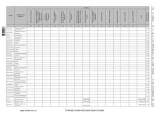 170

1 663000 005433

Direção de Ambiente e
Saneamento

Direção de Oﬁcinas e
Parques de Viaturas e
Máquinas

Direção de Cultura e
Desportos

Direção de Juventude,
Formação Proﬁssional e
Educação Pré -Escular

Direção de Ação Social
e Género

Direção de Cooperação
das Comunidades
Imigrantes

Guarda Municipal

Bombeiros Municipais

Delegações Municipais

Despesas de ADA

Despesas de SEPAMP

14

15

16

17

18

19

20

21

22

23

36

37

Peso no Orç. de
Funcionamento

Direção de
Infraestrutura e
Transporte

13

Total

Gabinete de Sistema de
Informação Geográﬁca
e Modernização
Administrativa

Designação de
Despesas

02.06.01.01

Empresas Privadas
não ﬁnanceira
Empresas Privadas
ﬁnanceira
Transferências
Para governos
estrangeiros
Correntes

-

-

-

-

-

-

-

-

-

-

-

-

-

-

- 0,0%

02.06.01.02

Capital

-

-

-

-

-

-

-

-

-

-

-

-

-

-

- 0,0%

02.06.01.09

Outras transferências

02.05.02.01
02.05.02.02
02.06
02.06.01

-

-

-

-

-

-

-

-

-

-

-

-

-

-

- 0,0%

-

-

-

-

-

-

-

-

-

-

-

-

-

-

- 0,0%

-

-

-

-

-

-

-

-

-

-

-

-

-

-

- 0,0%

-

-

-

-

-

-

-

-

-

-

-

-

-

-

- 0,0%

-

-

-

-

-

-

-

-

-

-

-

-

-

-

- 0,0%

02.06.01.09.01 Correntes

-

-

-

-

-

-

-

-

-

-

-

-

-

-

- 0,0%

02.06.01.09.02 Capital

-

-

-

-

-

-

-

-

-

-

-

-

-

-

- 0,0%

02.06.01.09.03 Outros

-

-

-

-

-

-

-

-

-

-

-

-

-

-

- 0,0%

02.06.02

-

-

-

-

-

-

-

-

-

-

-

-

-

-

- 0,0%

Correntes
Quotas e organismos
02.06.02.01.01
internacionais
02.06.02.01.09 Outros

Organismos internacionais

-

-

-

-

-

-

-

-

-

-

-

-

-

-

- 0,0%

-

-

-

-

-

-

-

-

-

-

-

-

-

-

- 0,0%

-

-

-

-

-

-

-

-

-

-

-

-

-

-

- 0,0%

02.06.02.02

Capital

-

-

-

-

-

-

-

-

-

-

-

-

-

-

- 0,0%

02.06.02.02.09 Outros

-

-

-

-

-

-

-

-

-

-

-

-

-

-

- 0,0%

02.06.03

Administrações públicas

-

-

-

-

-

-

-

-

-

-

-

-

-

-

- 0,0%

02.06.03.01

Correntes
Fundos e serviços
autónomos
Municípios
Embaixadas e serviços
consulares
Outras transferências
administração pública
Capital
Fundos e serviços
autónomos
Municípios
Embaixadas e serviços
consulares
Outras transferências e
administração públicas

-

-

-

-

-

-

-

-

-

-

-

-

-

-

- 0,0%

02.06.02.01

02.06.03.01.01
02.06.03.01.02
02.06.03.01.03
02.06.03.01.09
02.06.03.02
02.06.03.02.01
02.06.03.02.02
02.06.03.02.03
02.06.03.02.09

-

-

-

-

-

-

-

-

-

-

-

-

-

-

- 0,0%

-

-

-

-

-

-

-

-

-

-

-

-

-

-

- 0,0%

-

-

-

-

-

-

-

-

-

-

-

-

-

-

- 0,0%

-

-

-

-

-

-

-

-

-

-

-

-

-

-

- 0,0%

-

-

-

-

-

-

-

-

-

-

-

-

-

-

- 0,0%

-

-

-

-

-

-

-

-

-

-

-

-

-

-

- 0,0%

-

-

-

-

-

-

-

-

-

-

-

-

-

-

- 0,0%

-

-

-

-

-

-

-

-

-

-

-

-

-

-

- 0,0%

-

-

-

-

-

-

-

-

-

-

-

-

-

-

- 0,0%

02.07

Benefícios sociais

-

-

-

-

-

-

- 19.955.712,00

-

-

-

-

-

-

20.015.712,00 1,0%

02.07.01

Benefícios sociais

-

-

-

-

-

-

- 19.955.712,00

-

-

-

-

-

-

19.955.712,00 1,0%

02.07.01.01

Benefícios sociais em
numerários

-

-

-

-

-

-

-

-

-

-

-

-

-

19.955.712,00 1,0%

https://kiosk.incv.cv

19.955.712,00

CFA436E7-D390-479E-A0E5-53A9131F2BBF

II SÉRIE — NO 11 «B. O.» DA REPÚBLICA DE CABO VERDE — 21 DE FEVEREIRO DE 2013

12

Codigo

Direção de Urbanismo

Orgânica

 