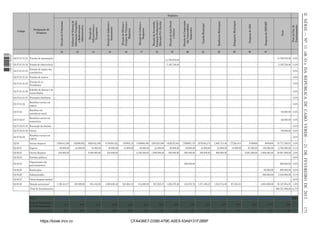1 663000 005433

Direção de Ambiente e
Saneamento

Direção de Oﬁcinas e
Parques de Viaturas e
Máquinas

Direção de Cultura e
Desportos

Direção de Juventude,
Formação Proﬁssional e
Educação Pré -Escular

Direção de Ação Social
e Género

Direção de Cooperação
das Comunidades
Imigrantes

Guarda Municipal

Bombeiros Municipais

Delegações Municipais

Despesas de ADA

Despesas de SEPAMP

14

15

16

17

18

19

20

21

22

23

36

37

02.07.01.01.01 Pensões de aposentação

-

-

-

-

-

-

-

02.07.01.01.02 Pensões de sobrivivência

-

-

-

-

-

-

-

Pensões do regime não
02.07.01.01.03
contribuitivo

-

-

-

-

-

-

02.07.01.01.04 Pensões de reserva

-

-

-

-

-

Pensões de ex 02.07.01.01.05
Presidentes

-

-

-

-

-

-

-

02.07.01.01.07 Prestações familiares

-

-

02.07.01.02

Benefícios sociais em
espécie

-

02.07.02

Benefícios de
assistência social

02.07.02.01

Benefícios sociais em
numerários

Peso no Orç. de
Funcionamento

Direção de
Infraestrutura e
Transporte

13

Total

Gabinete de Sistema de
Informação Geográﬁca
e Modernização
Administrativa

Designação de
Despesas

Direção de Urbanismo
12

Codigo

-

-

-

-

-

-

14.789.976,00 0,8%

5.165.736,00

-

-

-

-

-

-

5.165.736,00 0,3%

-

-

-

-

-

-

-

-

- 0,0%

-

-

-

-

-

-

-

-

-

- 0,0%

-

-

-

-

-

-

-

-

-

-

- 0,0%

-

-

-

-

-

-

-

-

-

-

-

- 0,0%

-

-

-

-

-

-

-

-

-

-

-

-

- 0,0%

-

-

-

-

-

-

-

-

-

-

-

-

-

- 0,0%

-

-

-

-

-

-

-

-

-

-

-

-

-

-

60.000,00 0,0%

-

-

-

-

-

-

-

-

-

-

-

-

-

-

60.000,00 0,0%

02.07.02.01.03 Evacuação de doentes

-

-

-

-

-

-

-

-

-

-

-

-

-

-

- 0,0%

02.07.02.01.09 Outros

-

-

-

-

-

-

-

-

-

-

-

-

-

-

60.000,00 0,0%

-

-

-

-

-

-

-

-

-

-

-

-

-

-

- 0,0%

1499444,166

192589,602

6926432,496

4145038,422

535682,19

3108898,386

2361025,368

1628279,364

1769800,718

2075450,274

2.800.734,46

177264,814

5788898

8894000

75.774.780,91 4,0%

02.07.01.01.06

Subsídio de doença e de
maternidades

02.07.02.02

Benefícios sociais em
espécie

02.08

Outras despesas

02.08.01

Seguros

02.08.02

Outras despesas

02.08.03
02.08.04

14.789.976,00

60.000,00

24.000,00

72.000,00

36.000,00

12.000,00

36.000,00

24.000,00

36.000,00

36.000,00

24.000,00

24.000,00

10.000,00

97.000,00

150.000,00

2.765.000,00 0,1%

240.000,00

-

6.000.000,00

240.000,00

-

2.160.000,00

1.800.000,00

300.000,00

600.000,00

480.000,00

960.000,00

-

5.691.898,00

3.800.000,00

38.951.898,00 2,0%

Partidos políticos

-

-

-

-

-

-

-

-

-

-

-

-

-

-

- 0,0%

Organizações não
governamentais

-

-

-

-

-

-

-

-

889.928,00

-

-

-

-

-

889.928,00 0,0%

02.08.05

Restituições

-

-

-

-

-

-

-

-

-

-

-

-

-

80.000,00

800.000,00 0,0%

02.08.06

Indemnizações

-

-

-

-

-

-

-

-

-

-

-

-

-

800.000,00

2.240.000,00 0,1%

02.08.07

Outras despesas residual

02.08.08

Datação provisional

-

-

-

-

-

-

-

-

-

-

-

-

-

-

- 0,0%

1.199.444,17

168.589,60

854.432,50

3.869.038,42

523.682,19

912.898,39

537.025,37

1.292.279,36

243.872,72

1.571.450,27

1.816.734,46

167.264,81

-

4.064.000,00

30.127.954,91 1,6%

Total de Investimentos

Total

856.721.050,00 44,7%

41.180.916,37

5.788.243,00 29.335.515,70 132.836.985,82 17.979.755,19 31.342.844,59 18.437.870,97 44.368.258,16

8.372.963,32 53.953.126,07 62.374.549,66 5.742.758,61 59.137.700,00 106.000.000,00 1.916.721.201,91 100,0%

5,7%

0,8%

4,1%

18,4%

2,5%

4,3%

2,6%

6,2%

1,2%

7,5%

8,7%

0,8%

8,2%

14,7%

2,66

Peso no Orçamento

2,1%

0,3%

1,5%

6,9%

0,9%

1,6%

1,0%

2,3%

0,4%

2,8%

3,3%

0,3%

3,1%

5,5%

1,00

https://kiosk.incv.cv

CFA436E7-D390-479E-A0E5-53A9131F2BBF

171

Peso no Orçamento
de Funcionamento

II SÉRIE — NO 11 «B. O.» DA REPÚBLICA DE CABO VERDE — 21 DE FEVEREIRO DE 2013

Orgânica

 